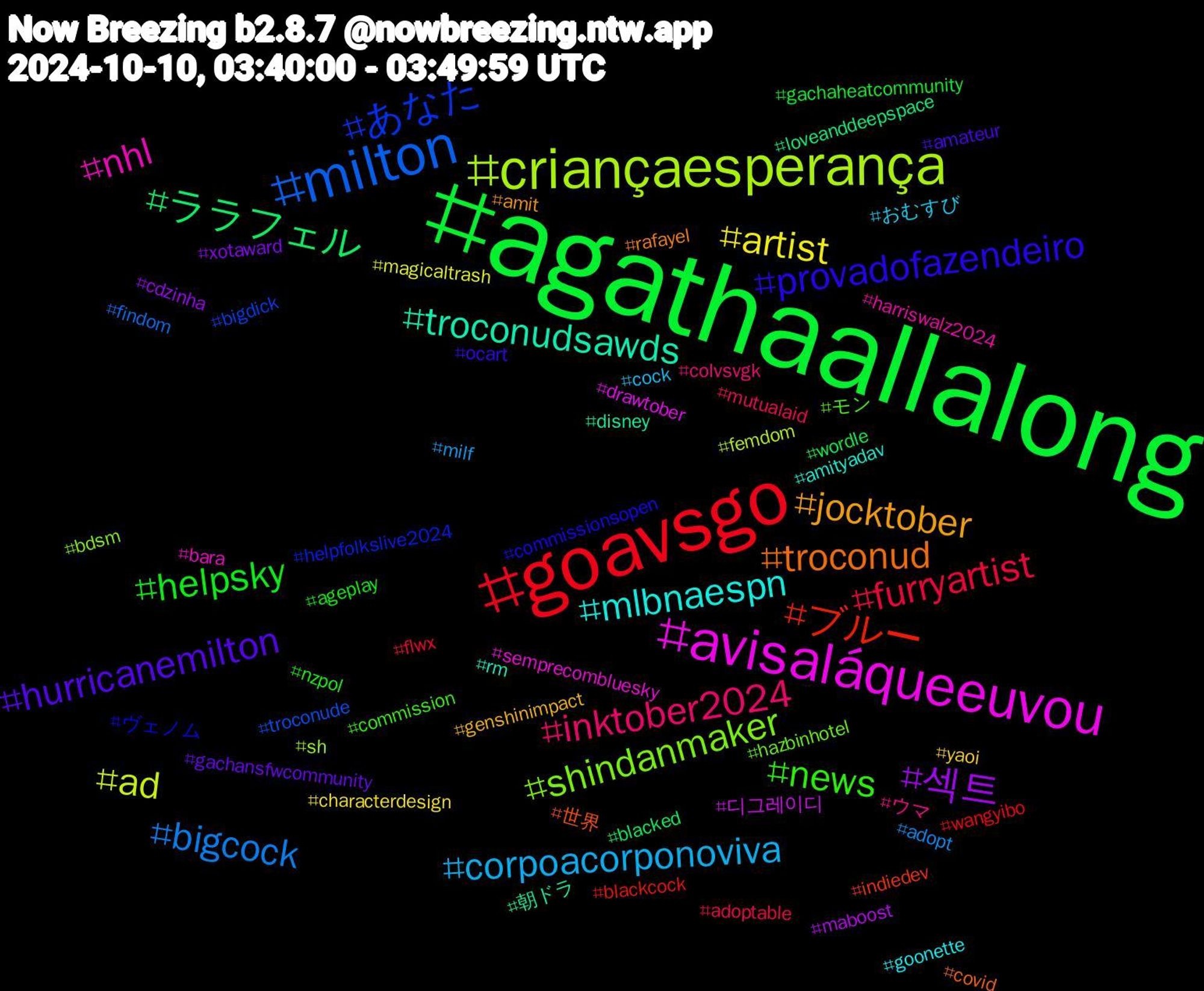 Hashtag Cloud; its hashtagged words/phrases (sorted by weighted frequency, descending):  agathaallalong, goavsgo, milton, criançaesperança, avisaláqueeuvou, troconudsawds, troconud, provadofazendeiro, news, inktober2024, corpoacorponoviva, artist, 섹트, ララフェル, ブルー, あなた, shindanmaker, nhl, mlbnaespn, jocktober, hurricanemilton, helpsky, furryartist, bigcock, ad, 디그레이디, 朝ドラ, 世界, ヴェノム, モン, ウマ, おむすび, yaoi, xotaward, wordle, wangyibo, troconude, sh, semprecombluesky, rm, rafayel, ocart, nzpol, mutualaid, milf, magicaltrash, maboost, loveanddeepspace, indiedev, helpfolkslive2024, hazbinhotel, harriswalz2024, goonette, genshinimpact, gachansfwcommunity, gachaheatcommunity, flwx, findom, femdom, drawtober, disney, covid, commissionsopen, commission, colvsvgk, cock, characterdesign, cdzinha, blacked, blackcock, bigdick, bdsm, bara, amityadav, amit, amateur, ageplay, adoptable, adopt