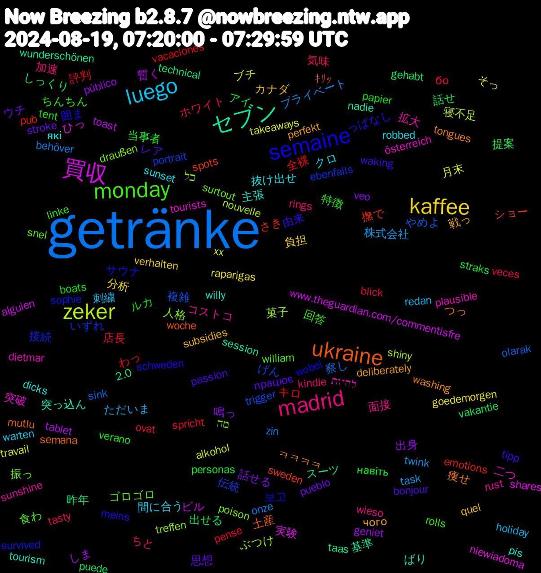 Word Cloud; its top words (sorted by weighted frequency, descending):  getränke, zeker, 買収, セブン, ukraine, semaine, monday, madrid, luego, kaffee, 鳴っ, 提案, キロ, げん, כל, österreich, willy, washing, waking, verano, veces, twink, travail, toast, technical, spots, sophie, snel, rust, robbed, quel, pueblo, personas, pense, olarak, nouvelle, niewiadoma, nadie, mutlu, meins, linke, kindle, holiday, goedemorgen, geniet, gehabt, emotions, ebenfalls, draußen, dietmar, dicks, deliberately, bonjour, boats, blick, behöver, alkohol, alguien, 2.0, ｷﾘｯ, 보고, 食わ, 面接, 間に合う, 負担, 話せる, 話せ, 評判, 複雑, 菓子, 突破, 突っ込ん, 痩せ, 由来, 特徴, 気味, 株式会社, 月末, 暫く, 昨年, 撫で, 接続, 振っ, 拡大, 抜け出せ, 戦っ, 思想, 当事者, 店長, 察し, 寝不足, 実験, 基準, 土産, 囲ま, 回答, 加速, 刺繍, 分析, 出身, 出せる, 全裸, 伝統, 人格, 二つ, 主張, ㅋㅋㅋㅋ, レア, ルカ, ホワイト, プライベート, ブチ, ビル, スーツ, ショー, サウナ, ゴロゴロ, コストコ, クロ, カナダ, ウチ, アイ, わっ, やめよ, ぶつけ, ひっ, ばり, つっ, っぱなし, ちんちん, ちと, ただいま, そっ, しま, しっくり, さき, いずれ, מה, להיות, які, чого, працює, навіть, бо, zin, xx, www.theguardian.com/commentisfre, wunderschönen, woche, wobei, william, wieso, warten, verhalten, veo, vakantie, vacaciones, trigger, treffen, tourists, tourism, tongues, tipp, tent, tasty, task, takeaways, tablet, taas, sweden, survived, surtout, sunshine, sunset, subsidies, stroke, straks, spricht, sink, shiny, shares, session, semana, schweden, rolls, rings, redan, raparigas, público, puede, pub, portrait, poison, plausible, pis, perfekt, passion, papier, ovat, onze