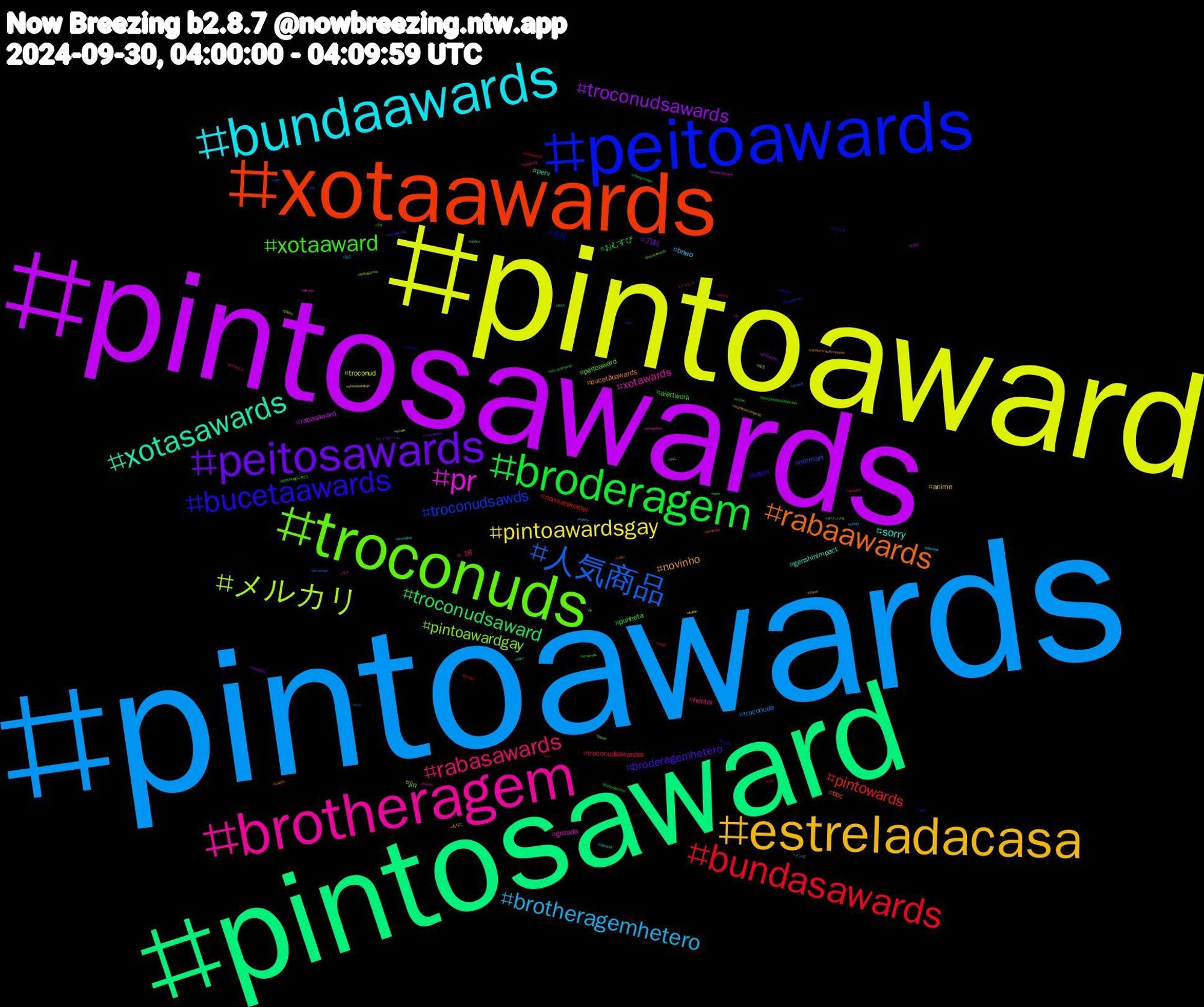 Hashtag Cloud; its hashtagged words/phrases (sorted by weighted frequency, descending):  pintoawards, pintoaward, pintosawards, pintosaward, xotaawards, peitoawards, troconuds, brotheragem, bundaawards, estreladacasa, peitosawards, broderagem, bundasawards, 人気商品, メルカリ, pr, xotasawards, rabaawards, bucetaawards, xotaaward, rabasawards, brotheragemhetero, pintoawardsgay, troconudsawards, troconudsaward, pintowards, troconudsawds, pintoawardgay, xotawards, sorry, novinho, broderagemhetero, おむすび, troconudsawardss, troconude, troconud, rabasaward, perv, bbc, 今月, peitoaward, hentai, bnwo, anime, 刀剣, punheta, normanikordei, normani, jin, gozada, genshinimpact, bucetãoawards, bdsm, aiartwork, +18, 新人, 光る, レトロゲーム, メンズ, メンエス, プロセカ, オリジナル, ウマ, ねこ, あなた, zzz, zhangzhehan, zangi, yaoi, wordle, unnaxcampeã, tech, suho, sucesso, straykids, splatnet3, shsky, showdomilhão, sh, sexo, rolaawards, retrogaming, retrogames, retrogamer, rapekink, randommovietvquotes, qos, poppyplaytime, piroca, phuket, photo, philosophy, peitos, onthisday, nsfwart, note, mucilon, mesegue, matheuscampeão, maprotation, luccacampeao, laneige, jinxlaneige, japan, infosec, ia, hotwife, helpsky, genshinbgs2024, gameplay, fortinu, fetish, domingou, comic, cnc, bundaawars, bucetawards, boobs, blacked, bitcoin, bbw, batepapoestreladacasa, 951, 477, 3d, 1002