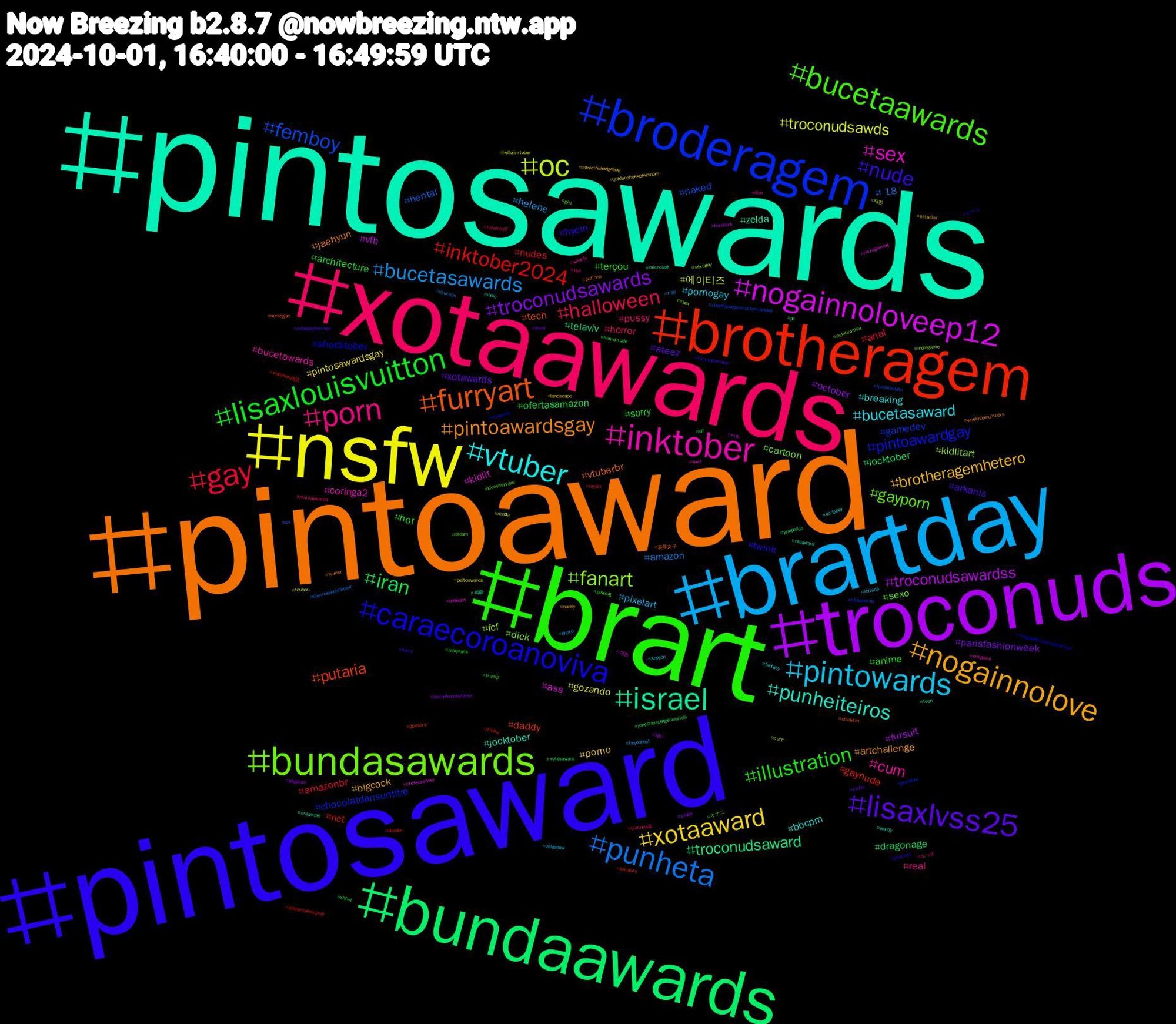 Hashtag Cloud; its hashtagged words/phrases (sorted by weighted frequency, descending):  pintosawards, pintoaward, pintosaward, brart, xotaawards, brartday, nsfw, troconuds, bundaawards, brotheragem, broderagem, bundasawards, inktober, vtuber, nogainnolove, lisaxlvss25, lisaxlouisvuitton, gay, punheta, oc, nogainnoloveep12, israel, furryart, caraecoroanoviva, bucetaawards, porn, pintowards, xotaaward, troconudsawards, iran, inktober2024, femboy, fanart, sex, punheiteiros, pintoawardsgay, nude, illustration, halloween, bucetasawards, troconudsawds, troconudsawardss, troconudsaward, putaria, pintoawardgay, gayporn, cum, bucetasaward, brotheragemhetero, xotawards, sorry, nudes, hentai, fcf, ass, zelda, vtuberbr, twink, terçou, pussy, pixelart, pintosawardsgay, october, locktober, gaynude, gamedev, dick, coringa2, bbcpm, artchallenge, arkanis, anime, anal, amazon, 에이티즈, vfb, telaviv, tech, shocktober, sexo, real, pornogay, porno, parisfashionweek, ofertasamazon, nct, naked, kidlitart, kidlit, jocktober, jaehyun, hyein, hot, horror, helene, gozando, fursuit, dragonage, daddy, chocolatdansuntitre, cartoon, bucetawards, breaking, bigcock, ateez, architecture, amazonbr, +18, 재현, 섹트, 섹블, 裏垢女子, セール, オナニ, エッチ, zeldaeow, zeldaechoesofwisdom, yangzi, xotasaward, xiaozhan肖战, xiaozhanappreciationtuesday, xbox, ww3, wendy, weeknfornumbers, tummytuesday, trump, troconude, trap, touhou, tgirl, teen, studytwt, streamer, steam, spotify, soyeon, sonicthehedgehog, sissy, shtwt, shsky, sh, sexogay, retrogaming, rabaward, putinha, podcast, pissing, pintoaweards, photo, peitoswards, pegacao, pc, pauduro, p1harmony, outubrorosa, onepiece, oc-tober, nudity, nofapseptember, newjeans, myart, mucilon, moda, mlb, microsoft, mesegue, megaofertaamazonprime, loveofnirvana, lisa, leitada, landscape, kleinekunstklasse, jonesnointeligencialtda, jonesmanoelpcbr, jonesdebate, indiegame, indiedev, indie, humor, horny, homemade, hololens2, heycohost, hellojimtober, hardkink, guapoduo, gposers, goonette, girl, film, fantasy, estudioi, erotic, elf, doodle, diemaskebleibtauf, cute, crossdresser, creampie