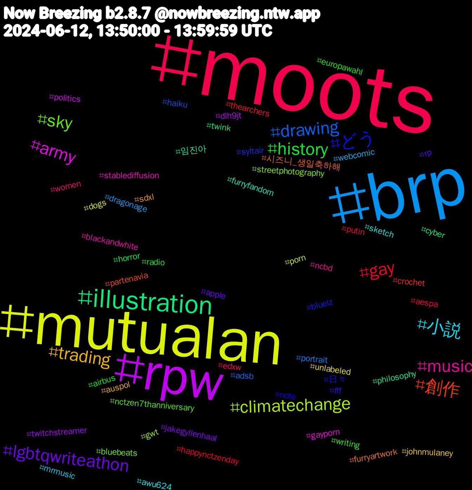 Hashtag Cloud; its hashtagged words/phrases (sorted by weighted frequency, descending):  moots, brp, mutualan, rpw, illustration, 創作, どう, sky, music, 小説, trading, lgbtqwriteathon, history, gay, drawing, climatechange, army, 임진아, 시즈니_생일축하해, 日々, writing, women, webcomic, unlabeled, twitchstreamer, twink, thearchers, syltair, streetphotography, stablediffusion, sketch, sdxl, rp, radio, putin, portrait, porn, politics, philosophy, partenavia, note, nctzen7thanniversary, ncbd, mrmusic, johnmulaney, jakegyllenhaal, horror, happynctzenday, haiku, gwt, gayporn, furryfandom, furryartwork, fff, europawahl, edxw, dragonage, dogs, dlh9jt, cyber, crochet, bluelz, bluebeats, blackandwhite, awu624, auspol, apple, airbus, aespa, adsb