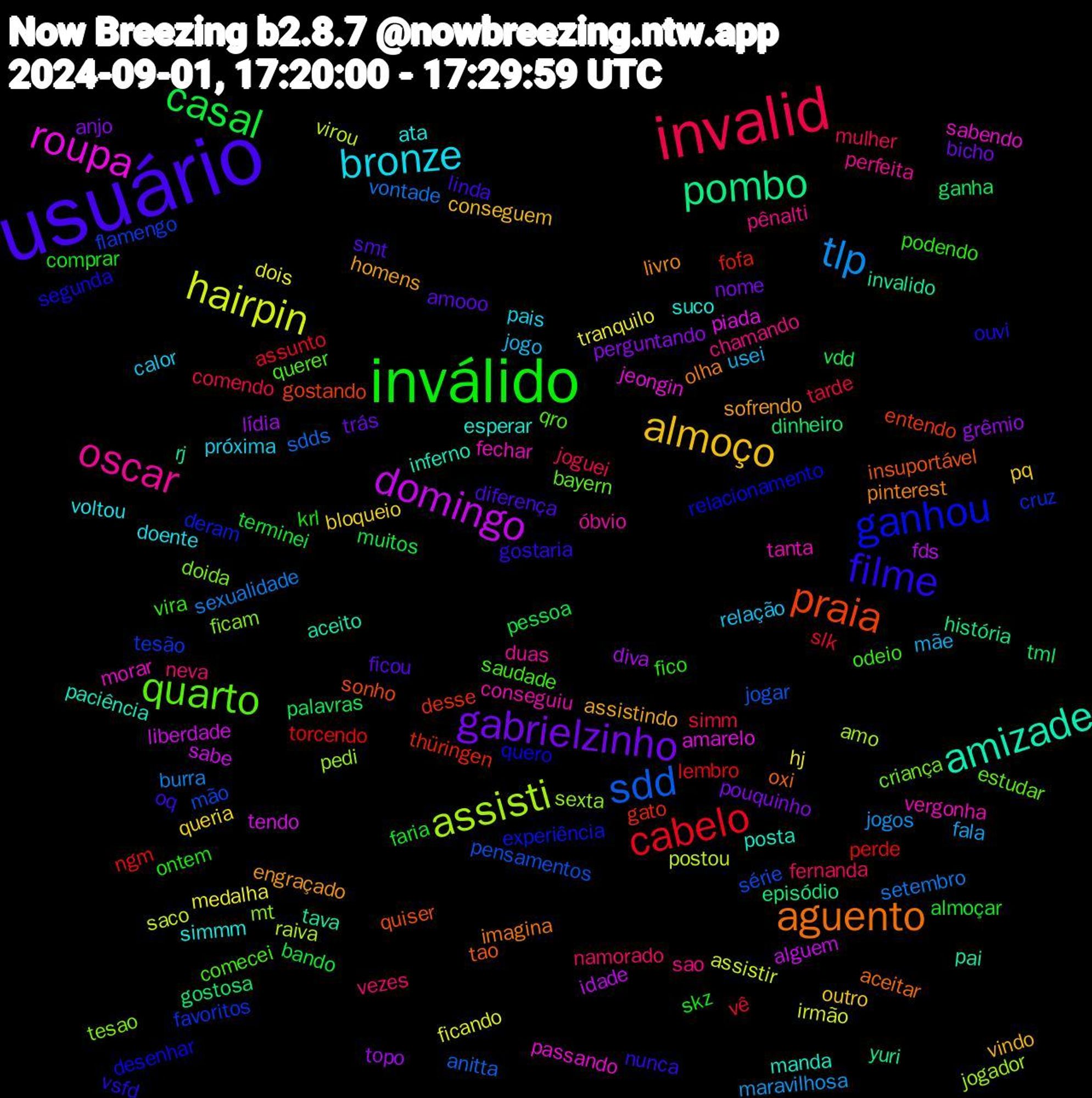 Word Cloud; its top words (sorted by weighted frequency, descending):  usuário, inválido, invalid, tlp, hairpin, domingo, pombo, praia, ganhou, quarto, oscar, bronze, almoço, gabrielzinho, casal, cabelo, sdd, assisti, roupa, amizade, aguento, filme, podendo, namorado, mãe, medalha, lídia, gostosa, gato, favoritos, doida, vergonha, simmm, homens, ficou, faria, tarde, setembro, postou, liberdade, invalido, insuportável, desenhar, comecei, chamando, calor, bloqueio, anjo, vdd, torcendo, série, sexta, sabendo, posta, pinterest, oq, ontem, mulher, maravilhosa, ficando, fds, episódio, entendo, deram, bayern, óbvio, voltou, vindo, trás, terminei, slk, sdds, raiva, piada, pai, oxi, ouvi, odeio, neva, jogo, hj, grêmio, ganha, fofa, flamengo, ficam, fechar, esperar, engraçado, diferença, comprar, comendo, burra, assistir, alguem, yuri, sonho, relacionamento, qro, perfeita, pais, outro, nome, muitos, lembro, jogar, jogador, jeongin, inferno, imagina, gostaria, fico, fernanda, fala, dois, diva, dinheiro, desse, cruz, criança, conseguiu, ata, assistindo, amooo, almoçar, vê, vontade, virou, tendo, tava, tao, segunda, saudade, sao, relação, queria, perguntando, palavras, ngm, mão, mt, morar, manda, livro, linda, krl, joguei, jogos, irmão, idade, história, gostando, experiência, estudar, duas, doente, conseguem, bicho, bando, assunto, anitta, amo, amarelo, aceito, aceitar, vsfd, vira, vezes, usei, tranquilo, topo, tml, thüringen, tesão, tesao, tanta, suco, sofrendo, smt, skz, simm, sexualidade, saco, sabe, rj, quiser, quero, querer, pênalti, próxima, pq, pouquinho, pessoa, perde, pensamentos, pedi, passando, paciência, olha, nunca