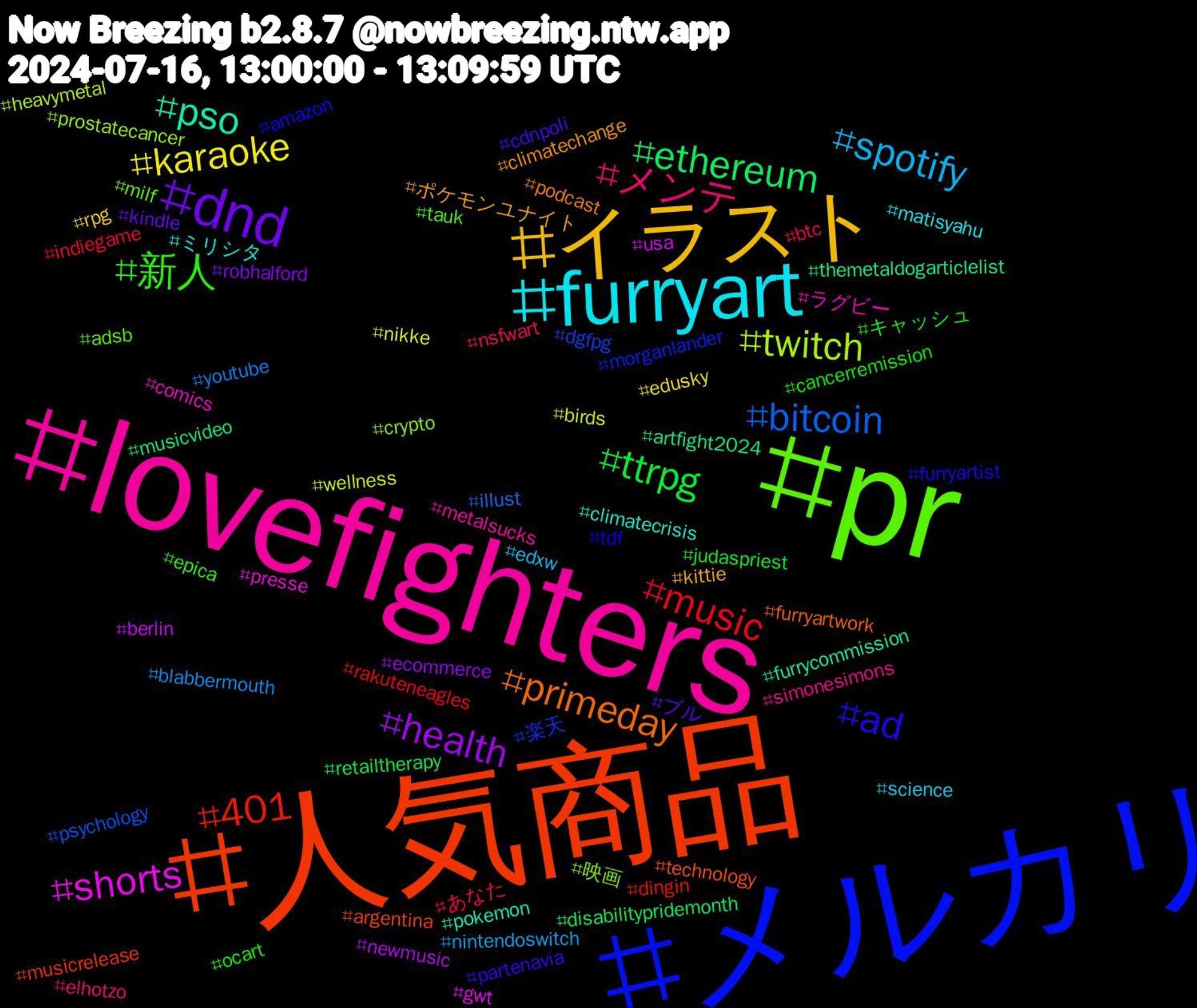 Hashtag Cloud; its hashtagged words/phrases (sorted by weighted frequency, descending):  人気商品, メルカリ, pr, lovefighters, furryart, イラスト, dnd, ttrpg, music, bitcoin, twitch, shorts, pso, primeday, ad, 新人, メンテ, spotify, karaoke, health, ethereum, 401, 楽天, 映画, ラグビー, ミリシタ, ポケモンユナイト, ブル, キャッシュ, あなた, youtube, wellness, usa, themetaldogarticlelist, technology, tdf, tauk, simonesimons, science, rpg, robhalford, retailtherapy, rakuteneagles, psychology, prostatecancer, presse, pokemon, podcast, partenavia, ocart, nsfwart, nintendoswitch, nikke, newmusic, musicvideo, musicrelease, morganlander, milf, metalsucks, matisyahu, kittie, kindle, judaspriest, indiegame, illust, heavymetal, gwt, furrycommission, furryartwork, furryartist, epica, elhotzo, edxw, edusky, ecommerce, disabilitypridemonth, dingin, dgfpg, crypto, comics, climatecrisis, climatechange, cdnpoli, cancerremission, btc, blabbermouth, birds, berlin, artfight2024, argentina, amazon, adsb