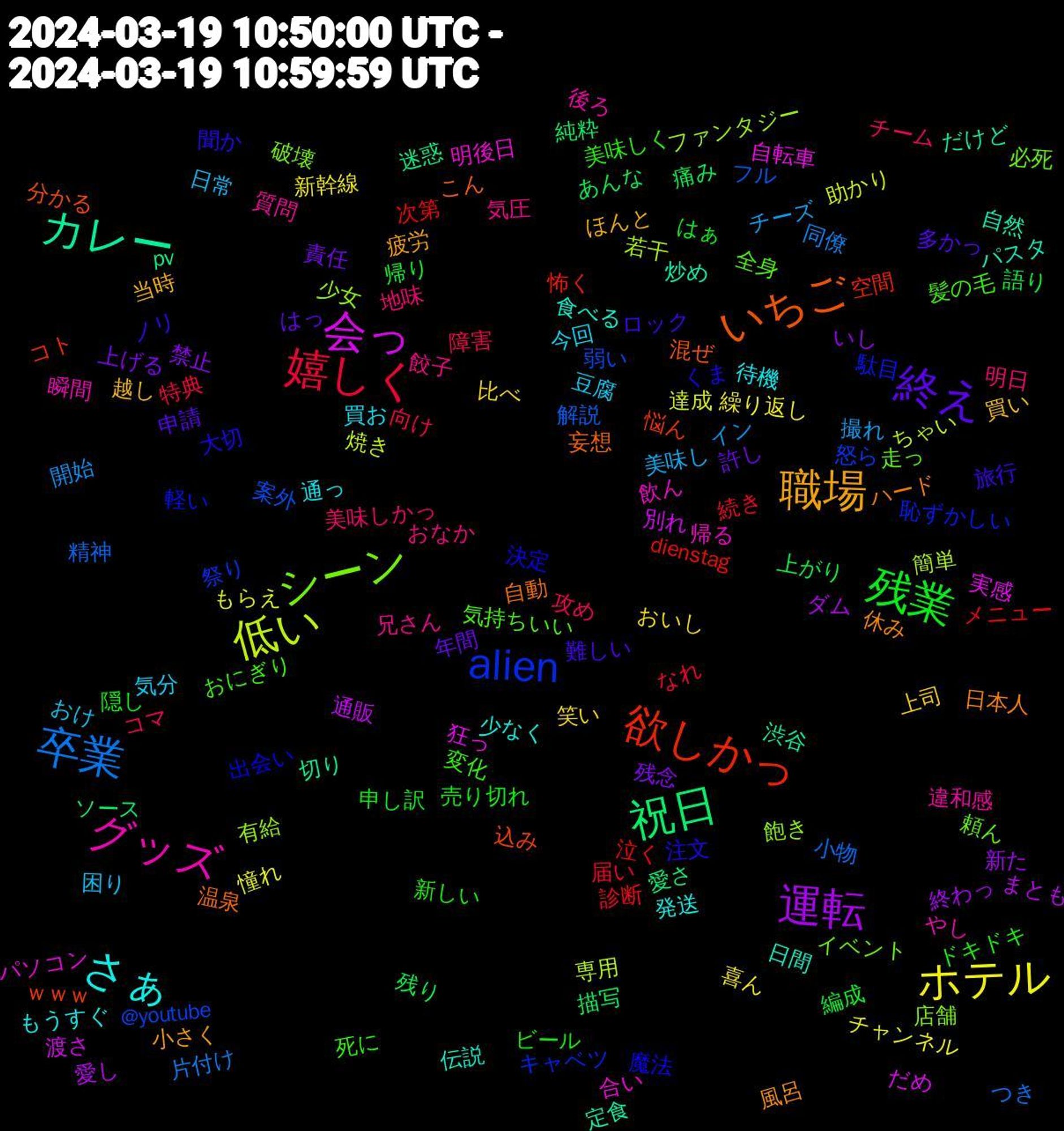 Word Cloud; its top words (sorted by weighted frequency, descending):  ホテル, 運転, 祝日, 欲しかっ, alien, シーン, グッズ, さぁ, 職場, 終え, 残業, 嬉しく, 卒業, 低い, 会っ, カレー, いちご, 魔法, 髪の毛, 餃子, 豆腐, 笑い, 禁止, 痛み, 泣く, 弱い, 少女, 合い, 伝説, 休み, ロック, ビール, コマ, イン, もらえ, まとも, pv, ｗｗｗ, 駄目, 頼ん, 違和感, 通っ, 越し, 許し, 編成, 続き, 精神, 簡単, 狂っ, 炒め, 温泉, 注文, 死に, 明日, 日常, 新幹線, 新た, 描写, 怖く, 怒ら, 店舗, 帰る, 少なく, 小さく, 多かっ, 売り切れ, 向け, 同僚, 助かり, 別れ, 切り, 分かる, 出会い, 全身, 兄さん, 今回, 上司, 上げる, 上がり, メニュー, フル, ファンタジー, パソコン, パスタ, ハード, ノリ, ドキドキ, チーム, チーズ, チャンネル, ダム, ソース, コト, キャベツ, イベント, やし, もうすぐ, ほんと, はっ, はぁ, なれ, つき, ちゃい, だめ, だけど, こん, くま, おにぎり, おなか, おけ, おいし, いし, あんな, dienstag, @youtube, 飽き, 飲ん, 食べる, 風呂, 難しい, 隠し, 障害, 開始, 達成, 通販, 迷惑, 込み, 軽い, 走っ, 質問, 買お, 買い, 責任, 語り, 診断, 解説, 若干, 自転車, 自然, 自動, 聞か, 美味しく, 美味しかっ, 美味し, 繰り返し, 終わっ, 純粋, 空間, 祭り, 破壊, 瞬間, 発送, 疲労, 申請, 申し訳, 特典, 片付け, 焼き, 渡さ, 渋谷, 混ぜ, 決定, 気持ちいい, 気圧, 気分, 比べ, 残念, 残り, 次第, 案外, 有給, 明後日, 日間, 日本人, 旅行, 新しい, 攻め, 撮れ, 憧れ, 愛し, 愛さ, 悩ん, 恥ずかしい, 必死, 後ろ, 待機, 当時, 年間, 帰り, 届い, 小物, 専用, 実感, 定食, 妄想, 大切, 変化, 地味, 困り, 喜ん