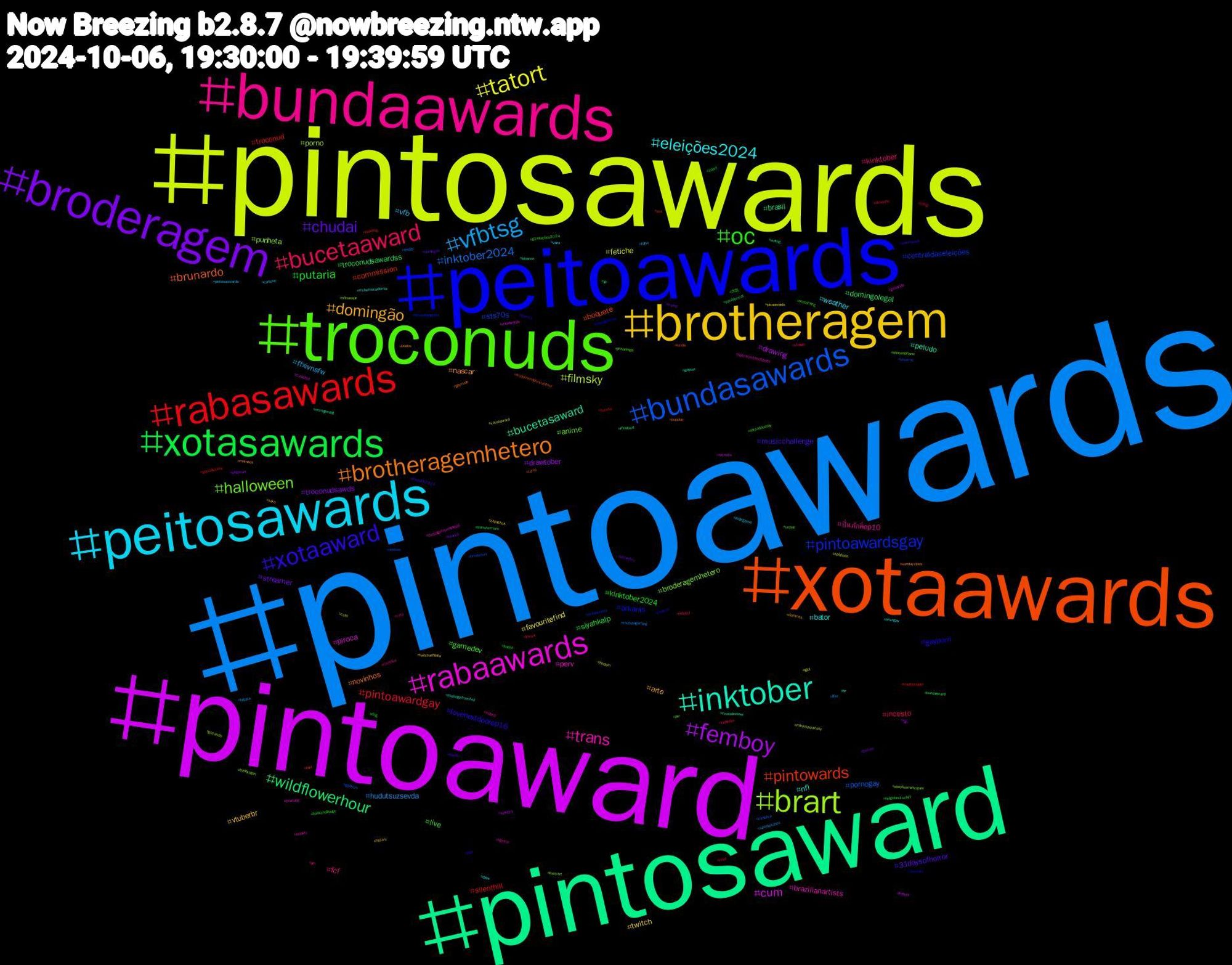 Hashtag Cloud; its hashtagged words/phrases (sorted by weighted frequency, descending):  pintoawards, pintosawards, pintoaward, pintosaward, xotaawards, peitoawards, troconuds, bundaawards, peitosawards, brotheragem, broderagem, xotasawards, rabasawards, bundasawards, brart, rabaawards, inktober, brotheragemhetero, xotaaward, oc, bucetaaward, vfbtsg, tatort, femboy, wildflowerhour, pintowards, pintoawardsgay, halloween, trans, eleições2024, domingão, chudai, putaria, pintoawardgay, inktober2024, filmsky, cum, bucetasaward, brunardo, gayporn, gamedev, fcf, vfb, twitch, troconudsawds, troconudsawardss, troconud, sts70s, punheta, perv, nfl, nascar, musicchallenge, kinktober2024, incesto, hudutsuzsevda, fetiche, drawing, brasil, boquete, arkanis, anime, ปิ่นภักดิ์ep10, weather, vtuberbr, streamer, siyahkalp, silenthill, pornogay, porno, piroca, peludo, novinhos, lovenextdoorep16, live, kinktober, ffxivnsfw, favouritefind, drawtober, domingolegal, commission, centraldaseleições, broderagemhetero, brazilianartists, bator, arte, 31daysofhorror, 大気, zangi, youtubegaming, xotasaward, xivnsfw, writing, wochenendohrwuermer, western, vrchat, voteblue, viera, twitchaffiliate, trump, transformers, traditionalart, timetravel, theloyalpin, thejudgefromhellep6, thejudgefromhell, sundayvibes, submissos, streaming, stream, spookytunes, splatoon, spiel24, sp, sos, showdoesporte, shotoniphone, sgefcb, sexogay, sexo, secretbru, sciart, rosé, romance, rolnikszukazony, rolaawards, retrogaming, pupplay, pqp, pnr, pm, pintosaswards, picaawards, pegacao, paranormal, painting, nordsee, nflnaespn, nascarnobandsports, myheroacademia, mamada, lovesick2024, london, lineart, lifer, lgbt, leitada, lebanon, kindle, kamalaharris, jinxlaneige, ireland, indiegame, history, hirunkit, helgoland-schiff, gposersnsfw, gposers, gozando, genocide, gaysex, gaynude, games, g1eleições2024, futebol, folha, findom, fgo, ffxivlewd, feet, exibicionista, eleiçõesmunicipais, edusky, draw, dommes, domingao, dog, desenho, daddy, cute, cumshot, crossdresser, corno, citamal, catsofbluesky, cats, cartoon, capachos, büsum, bundaaward, buceta, btsarmy, bskyart, brartday, br, boulos, bookx, bookchallenge, bolhadev, bigdick