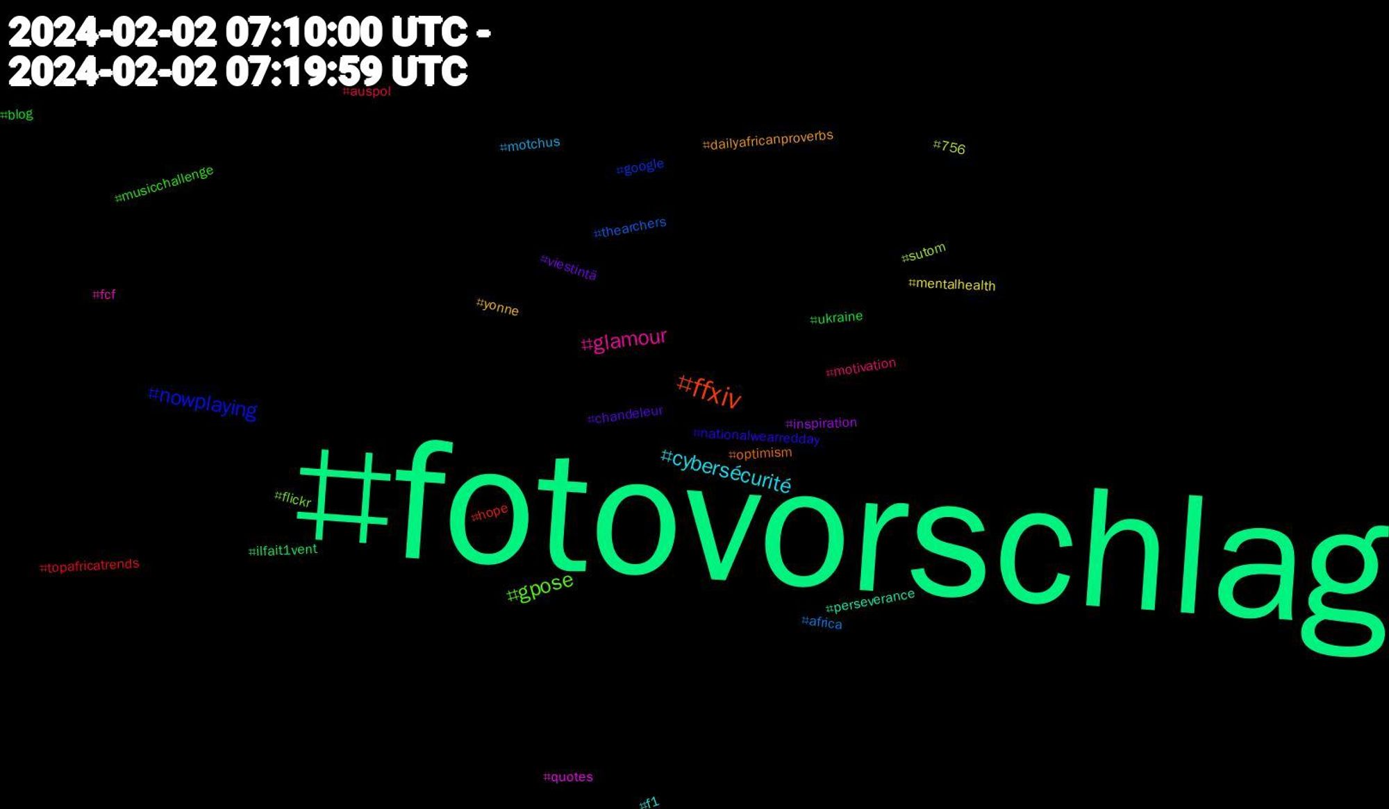 Hashtag Cloud; its hashtagged words/phrases (sorted by weighted frequency, descending):  fotovorschlag, ffxiv, nowplaying, gpose, glamour, cybersécurité, yonne, viestintä, ukraine, topafricatrends, thearchers, sutom, quotes, perseverance, optimism, nationalwearredday, musicchallenge, motivation, motchus, mentalhealth, inspiration, ilfait1vent, hope, google, flickr, fcf, f1, dailyafricanproverbs, chandeleur, blog, auspol, africa, 756