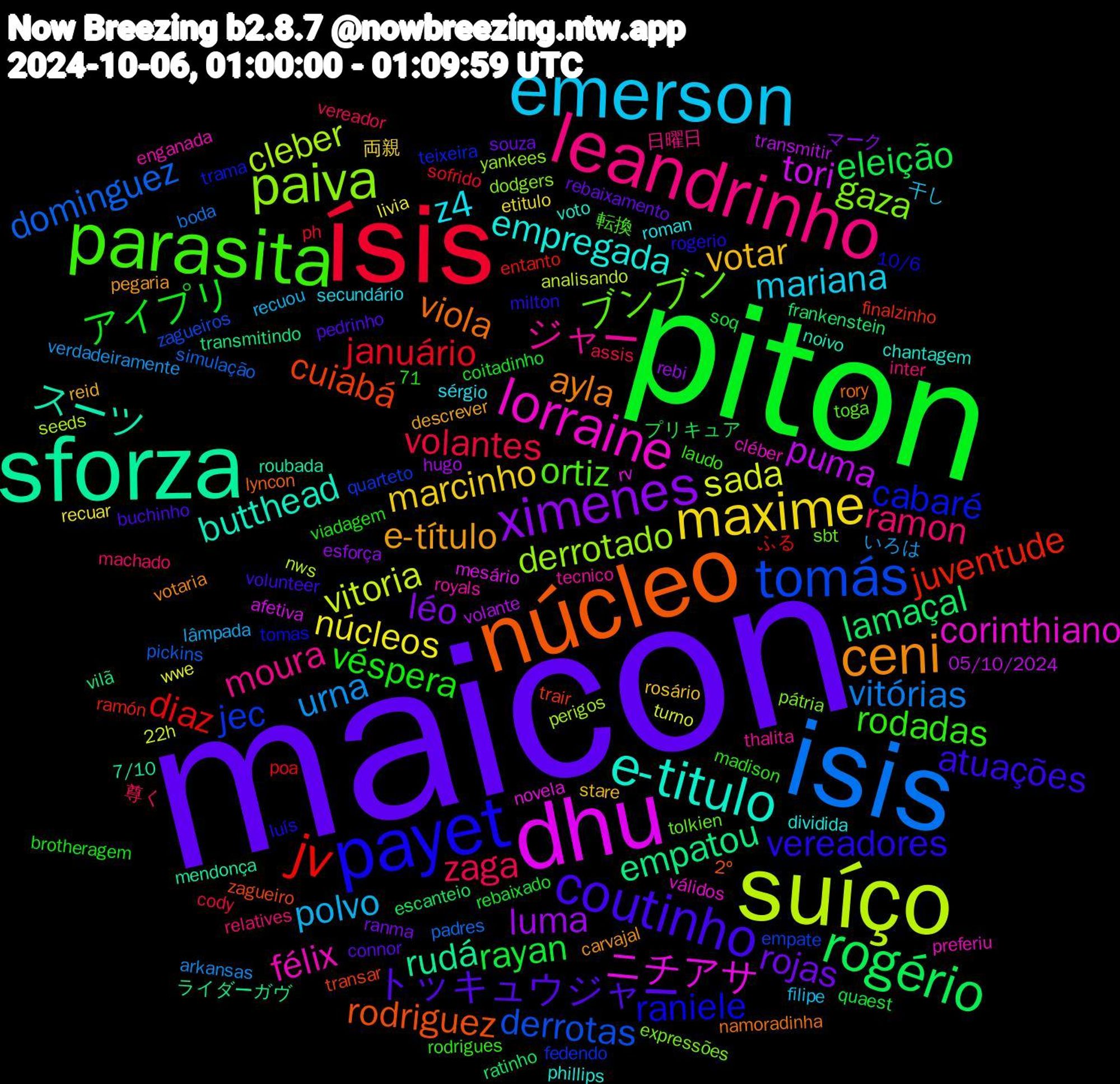 Word Cloud; its top words (sorted by weighted frequency, descending):  maicon, piton, ísis, isis, suíço, dhu, sforza, núcleo, payet, parasita, leandrinho, emerson, maxime, ximenes, rogério, jv, tomás, paiva, lorraine, e-titulo, ceni, coutinho, véspera, zaga, urna, sada, puma, empatou, cuiabá, cabaré, ブンブン, ジャー, z4, votar, rojas, rayan, januário, dominguez, cleber, ニチアサ, スーツ, viola, vereadores, rodadas, ramon, polvo, núcleos, luma, lamaçal, juventude, jec, gaza, félix, empregada, e-título, トッキュウジャー, アイプリ, volantes, vitórias, vitoria, tori, rudá, rodriguez, raniele, ortiz, moura, mariana, marcinho, léo, eleição, diaz, derrotas, derrotado, corinthiano, butthead, ayla, atuações, 尊く, いろは, wwe, volante, vilã, trair, teixeira, sbt, royals, roman, reid, rebaixamento, rebaixado, ph, padres, nws, mesário, mendonça, lyncon, luís, laudo, inter, filipe, etitulo, esforça, escanteio, entanto, empate, dodgers, cléber, chantagem, carvajal, buchinho, brotheragem, assis, arkansas, 22h, 05/10/2024, ライダーガヴ, zagueiro, tomas, toga, thalita, secundário, rosário, ranma, quaest, poa, pickins, perigos, novela, noivo, namoradinha, milton, madison, machado, lâmpada, livia, hugo, frankenstein, finalzinho, fedendo, expressões, enganada, dividida, descrever, connor, coitadinho, cody, boda, analisando, afetiva, 71, 7/10, 2º, 10/6, 転換, 日曜日, 干し, 両親, マーク, プリキュア, ふる, zagueiros, yankees, válidos, voto, votaria, volunteer, viadagem, vereador, verdadeiramente, turno, transmitir, transmitindo, transar, trama, tolkien, tecnico, sérgio, stare, souza, soq, sofrido, simulação, seeds, rv, roubada, rory, rogerio, rodrigues, relatives, recuou, recuar, rebi, ratinho, ramón, quarteto, pátria, preferiu, phillips, pegaria, pedrinho