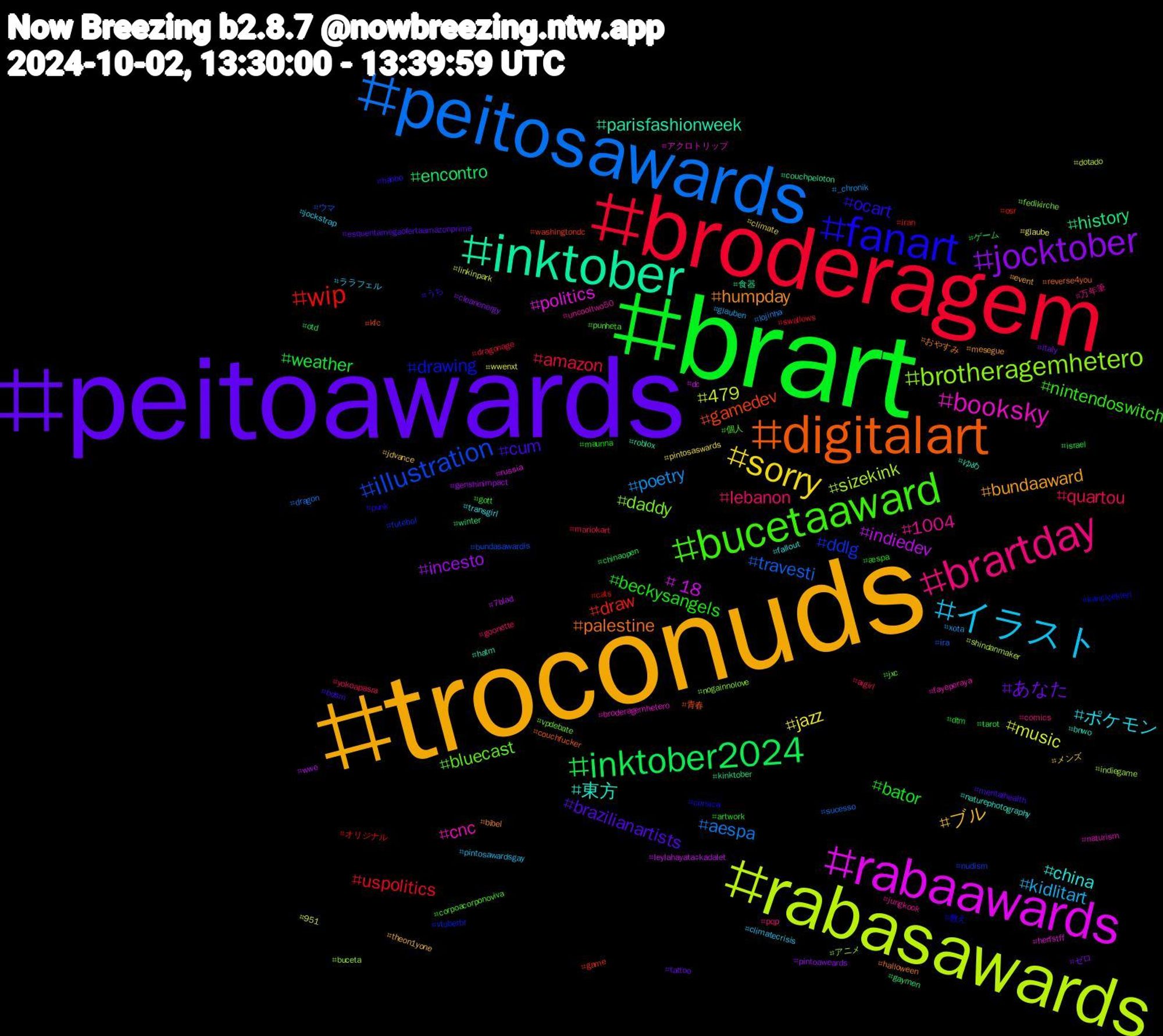 Hashtag Cloud; its hashtagged words/phrases (sorted by weighted frequency, descending):  troconuds, peitoawards, brart, broderagem, peitosawards, rabasawards, rabaawards, inktober, digitalart, fanart, bucetaaward, brartday, イラスト, sorry, jocktober, inktober2024, wip, illustration, brotheragemhetero, booksky, 東方, humpday, cum, beckysangels, quartou, poetry, music, indiedev, history, gamedev, drawing, bluecast, 1004, ポケモン, ブル, あなた, weather, uspolitics, travesti, sizekink, politics, parisfashionweek, palestine, ocart, nintendoswitch, lebanon, kidlitart, jazz, incesto, encontro, draw, ddlg, daddy, cnc, china, bundaaward, brazilianartists, bator, amazon, aespa, 479, +18, 食器, 青春, 教え, 個人, 万年筆, ララフェル, メンズ, ゼロ, ゲーム, オリジナル, ウマ, アニメ, アクロトリップ, ゆめ, おやすみ, うち, æspa, yokoapasra, xota, wwenxt, wwe, winter, washingtondc, vtuberbr, vpdebate, uncooltwo50, transgirl, theon1yone, tattoo, tarot, swallows, sucesso, shindanmaker, russia, roblox, reverse4you, punk, punheta, pqp, pintosawardsgay, pintosaswards, pintoaweards, otd, osr, nudism, nogainnolove, naturism, naturephotography, mesegue, mentalhealth, maunna, mariokart, lojinha, linkinpark, leylahayataşkadalet, kinktober, kfc, kançiçekleri, jxc, jungkook, jockstrap, jdvance, italy, israel, iran, ira, indiegame, herfstff, hatm, halloween, habbo, gott, goonette, glauben, glaube, genshinimpact, gaymen, game, futebol, fedikirche, fayeperaya, fallout, event, esquentamegaofertaamazonprime, dtm, dragonage, dragon, dotado, dc, couchpeloton, couchfucker, corsica, corpoacorponoviva, comics, climatecrisis, climate, cleanenergy, chinaopen, cats, bundasawardis, buceta, broderagemhetero, bnwo, bibel, bdsm, artwork, aigirl, _chronik, 951, 7blad