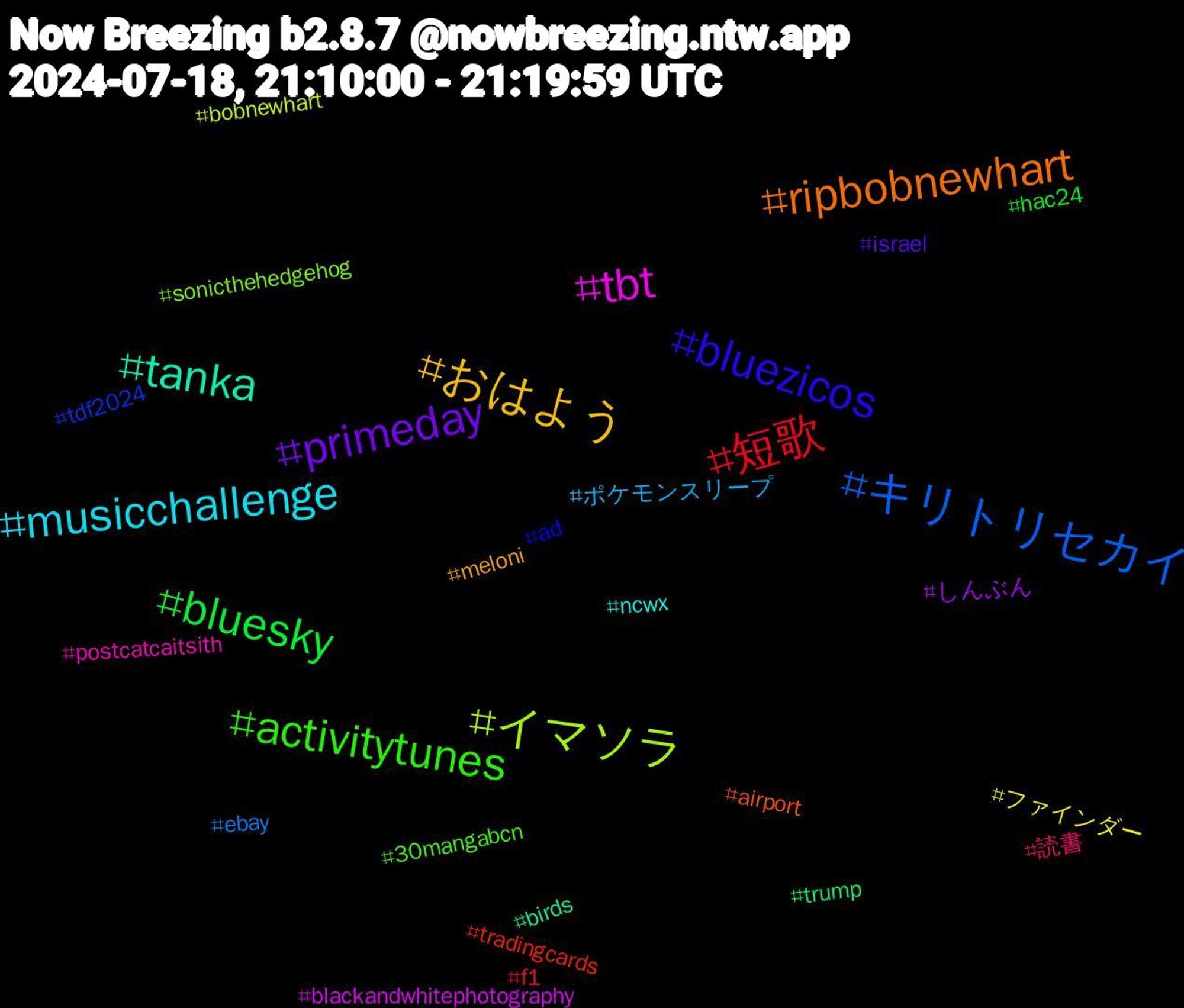 Hashtag Cloud; its hashtagged words/phrases (sorted by weighted frequency, descending):  musicchallenge, おはよう, primeday, bluesky, 短歌, キリトリセカイ, イマソラ, tbt, tanka, ripbobnewhart, bluezicos, activitytunes, 読書, ポケモンスリープ, ファインダー, しんぶん, trump, tradingcards, tdf2024, sonicthehedgehog, postcatcaitsith, ncwx, meloni, israel, hac24, f1, ebay, bobnewhart, blackandwhitephotography, birds, airport, ad, 30mangabcn