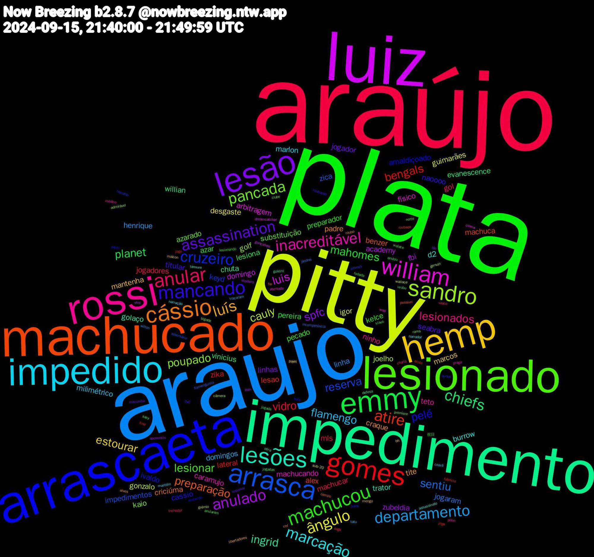 Word Cloud; its top words (sorted by weighted frequency, descending):  plata, araújo, araujo, pitty, luiz, impedimento, machucado, arrascaeta, lesionado, rossi, impedido, hemp, lesão, emmy, gomes, arrasca, sandro, william, lesões, cássio, mancando, machucou, anular, departamento, ângulo, anulado, chiefs, atire, cruzeiro, pancada, inacreditável, marcação, luís, assassination, mahomes, vidro, sentiu, cauly, luis, ingrid, preparação, pelé, lesionar, lesionados, flamengo, estourar, spfc, planet, bengals, reserva, poupado, machucando, d2, craque, titular, preparador, machucar, linha, igor, academy, willian, machuca, ivaldo, azarado, teto, marlon, mantenha, jogador, azar, zika, zica, joelho, arbitragem, golaço, criciúma, cassio, pecado, gol, domingos, desgaste, zubeldia, vinicius, lesao, keyd, kaio, caramujo, burrow, tite, seabra, pereira, mls, jogaram, gonzalo, domingo, chuta, benzer, amaldiçoado, substituição, ninho, milimétrico, marcos, linhas, lesiona, lateral, impedimentos, golf, físico, trator, padre, naoooo, kelce, jogadores, henrique, guimarães, fbi, evanescence, alex, santi, premiere, piton, narração, mengo, macumba, klaus, jogo, incompetência, gerson, dreamcatcher, defesa, campo, bola, anularam, vasco, tatu, payet, pain, jogada, fabrício, emmys, bigode, atentado, assassinato, alves, 0x0, 祝日, zaga, wilton, wallace, vtnc, urubu, possível, paulo, norte, médico, mantém, maicon, léo, jogadas, joga, flamenguista, câmera, coreia, cera, cbf, ayrton, walace, treinador, traçaram, sub-20, steelers, sacy, roubado, reinaldo, rams, praga, narrador, libertadores, lesionou, lesionando, kisy, jandrei, grêmio, gonçalves, goleiro, fla, esquerdo, clube, charla, ceará, bh, aposentou, anulou, anula, adversário, admirável, wap, tannure, roubo, roubando, rodada