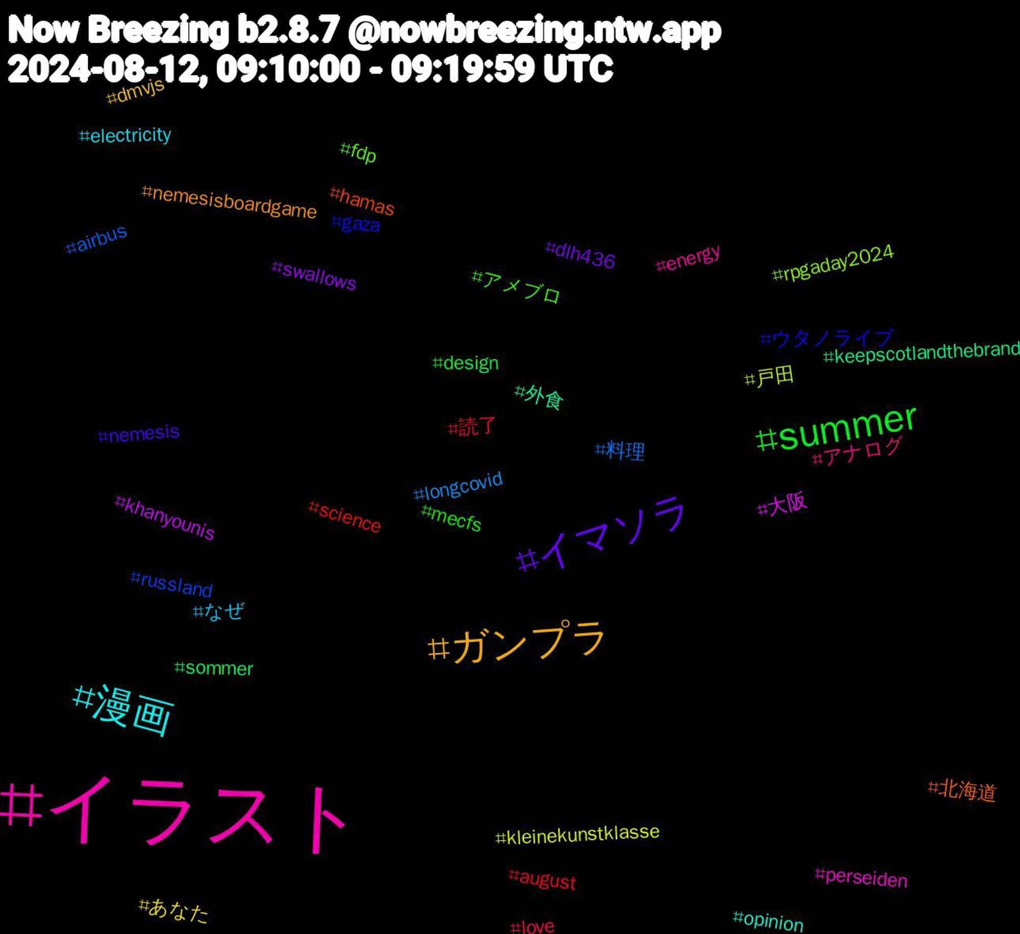 Hashtag Cloud; its hashtagged words/phrases (sorted by weighted frequency, descending):  イラスト, 漫画, ガンプラ, イマソラ, summer, 読了, 料理, 戸田, 大阪, 外食, 北海道, ウタノライブ, アメブロ, アナログ, なぜ, あなた, swallows, sommer, science, russland, rpgaday2024, perseiden, opinion, nemesisboardgame, nemesis, mecfs, love, longcovid, kleinekunstklasse, khanyounis, keepscotlandthebrand, hamas, gaza, fdp, energy, electricity, dmvjs, dlh436, design, august, airbus