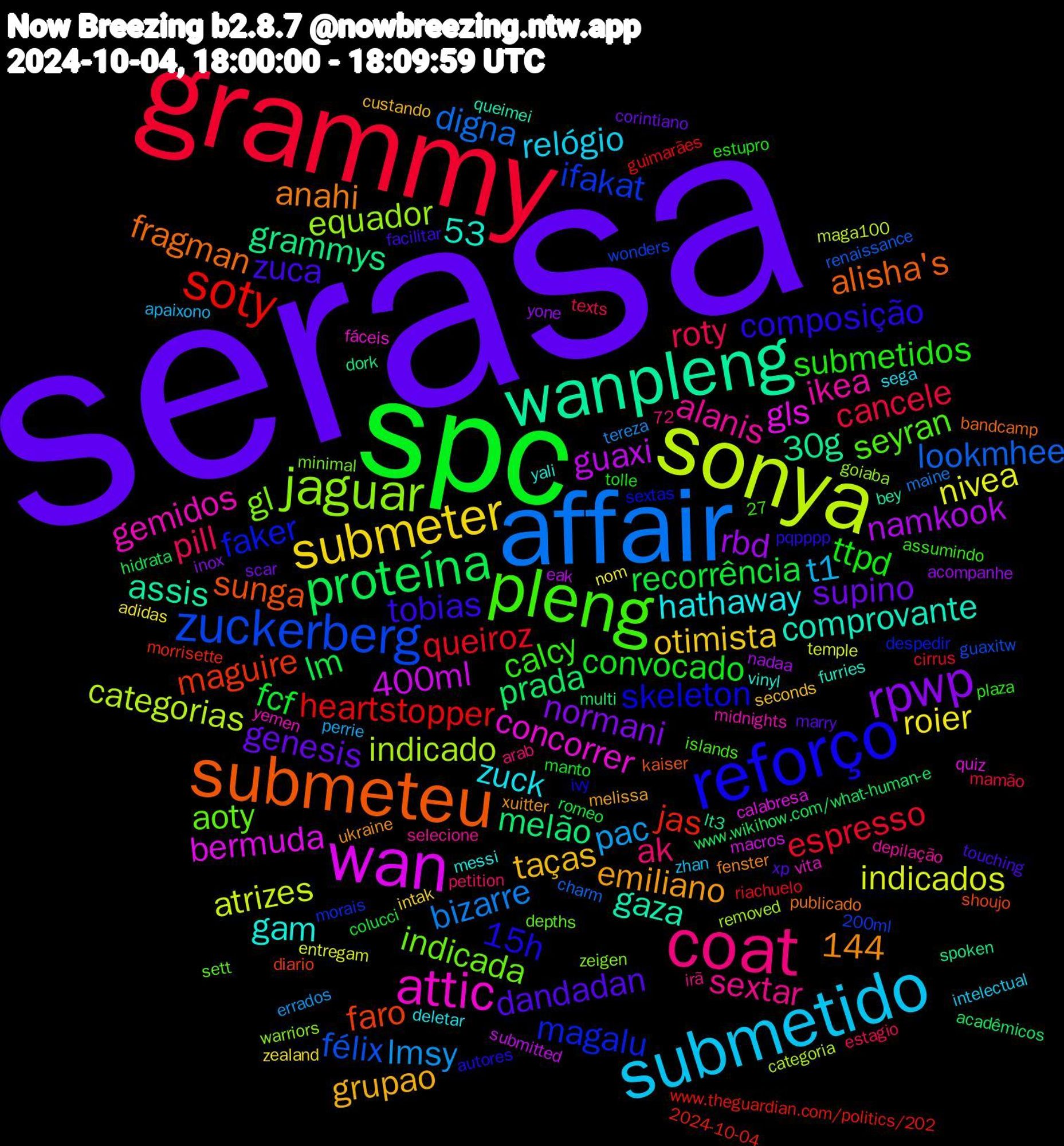 Word Cloud; its top words (sorted by weighted frequency, descending):  serasa, spc, grammy, affair, sonya, wan, wanpleng, submeteu, reforço, pleng, coat, submetido, submeter, rpwp, proteína, soty, zuckerberg, jaguar, attic, zuca, ttpd, roty, lmsy, indicados, guaxi, grammys, faro, faker, aoty, alanis, zuck, taças, supino, recorrência, queiroz, lookmhee, indicado, gls, gaza, fragman, composição, calcy, ak, t1, roier, rbd, prada, jas, ifakat, gl, gemidos, gam, emiliano, dandadan, convocado, cancele, bizarre, atrizes, 400ml, 30g, sunga, skeleton, seyran, sextar, relógio, otimista, normani, lm, heartstopper, félix, equador, concorrer, comprovante, anahi, tobias, submetidos, pill, pac, nivea, namkook, melão, maguire, magalu, indicada, ikea, hathaway, grupao, genesis, fcf, espresso, digna, categorias, bermuda, assis, alisha's, 27,53, 15h, 144, zhan, zealand, yone, www.wikihow.com/what-human-e, www.theguardian.com/politics/202, wonders, warriors, vita, vinyl, ukraine, touching, tolle, texts, tereza, temple, submitted, spoken, shoujo, sextas, sett, selecione, sega, seconds, scar, romeo, riachuelo, renaissance, removed, quiz, queimei, publicado, pqpppp, plaza, petition, perrie, nom, nadaa, multi, morrisette, morais, minimal, midnights, messi, melissa, marry, manto, mamão, maine, maga100, macros, lt3, kaiser, ivy, islands, irã, intelectual, intak, inox, hidrata, guimarães, guaxitw, goiaba, fáceis, furries, fenster, facilitar, estupro, estagio, errados, entregam, eak, dork, diario, despedir, depths, depilação, deletar, custando, corintiano, colucci, cirrus, charm, categoria, calabresa, bey, bandcamp, autores, assumindo, arab, apaixono, adidas, acompanhe, acadêmicos, 72, 2024-10-04, 200ml, zeigen, yemen, yali, xuitter, xp, xiao