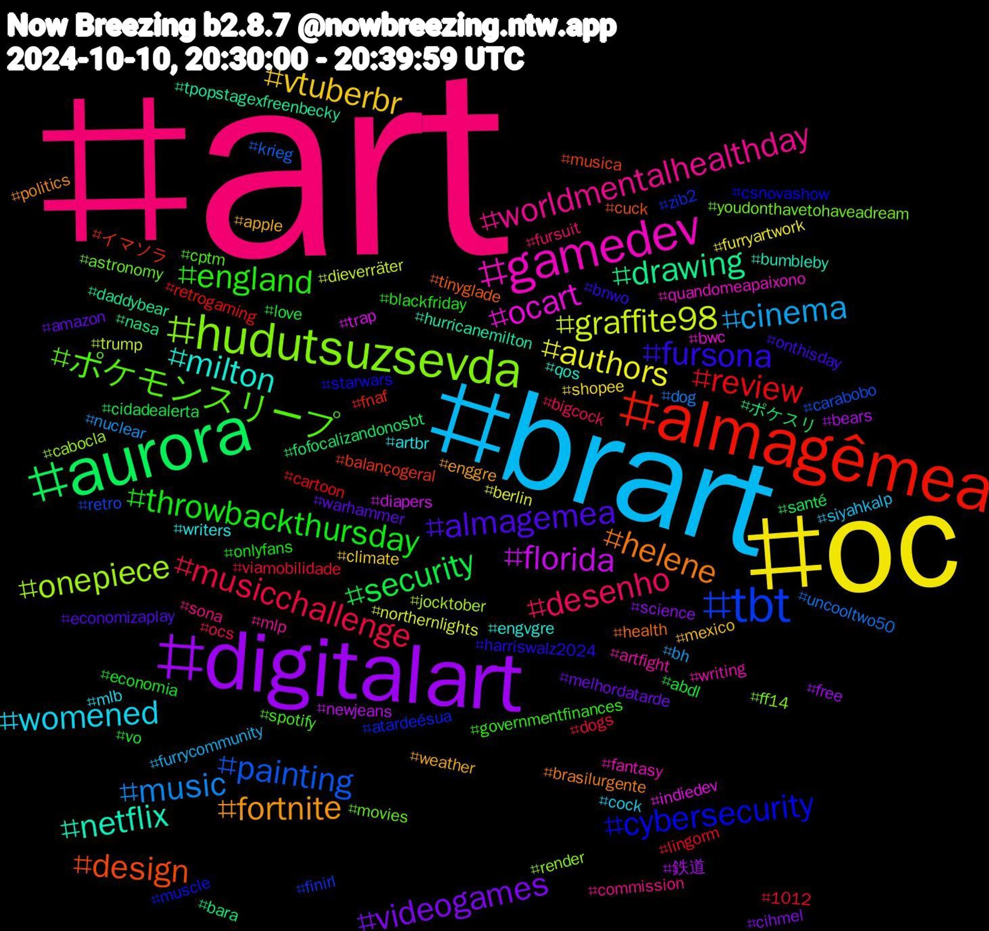 Hashtag Cloud; its hashtagged words/phrases (sorted by weighted frequency, descending):  art, brart, oc, digitalart, aurora, almagêmea, tbt, hudutsuzsevda, gamedev, milton, fortnite, almagemea, throwbackthursday, musicchallenge, music, graffite98, florida, drawing, design, cybersecurity, ポケモンスリープ, worldmentalhealthday, womened, vtuberbr, videogames, security, review, painting, onepiece, ocart, netflix, helene, fursona, england, desenho, cinema, authors, 鉄道, ポケスリ, イマソラ, zib2, youdonthavetohaveadream, writing, writers, weather, warhammer, vo, viamobilidade, uncooltwo50, trump, trap, tpopstagexfreenbecky, tinyglade, starwars, spotify, sona, siyahkalp, shopee, science, santé, retrogaming, retro, render, quandomeapaixono, qos, politics, onthisday, onlyfans, ocs, nuclear, northernlights, newjeans, nasa, musica, muscle, movies, mlp, mlb, mexico, melhordatarde, love, lingorm, krieg, jocktober, indiedev, hurricanemilton, health, harriswalz2024, governmentfinances, fursuit, furrycommunity, furryartwork, free, fofocalizandonosbt, fnaf, finirl, ff14, fantasy, engvgre, enggre, economizaplay, economia, dogs, dog, dieverräter, diapers, daddybear, cuck, csnovashow, cptm, commission, cock, climate, cihmel, cidadealerta, cartoon, carabobo, cabocla, bwc, bumbleby, brasilurgente, bnwo, blackfriday, bigcock, bh, berlin, bears, bara, balançogeral, atardeésua, astronomy, artfight, artbr, apple, amazon, abdl, 1012