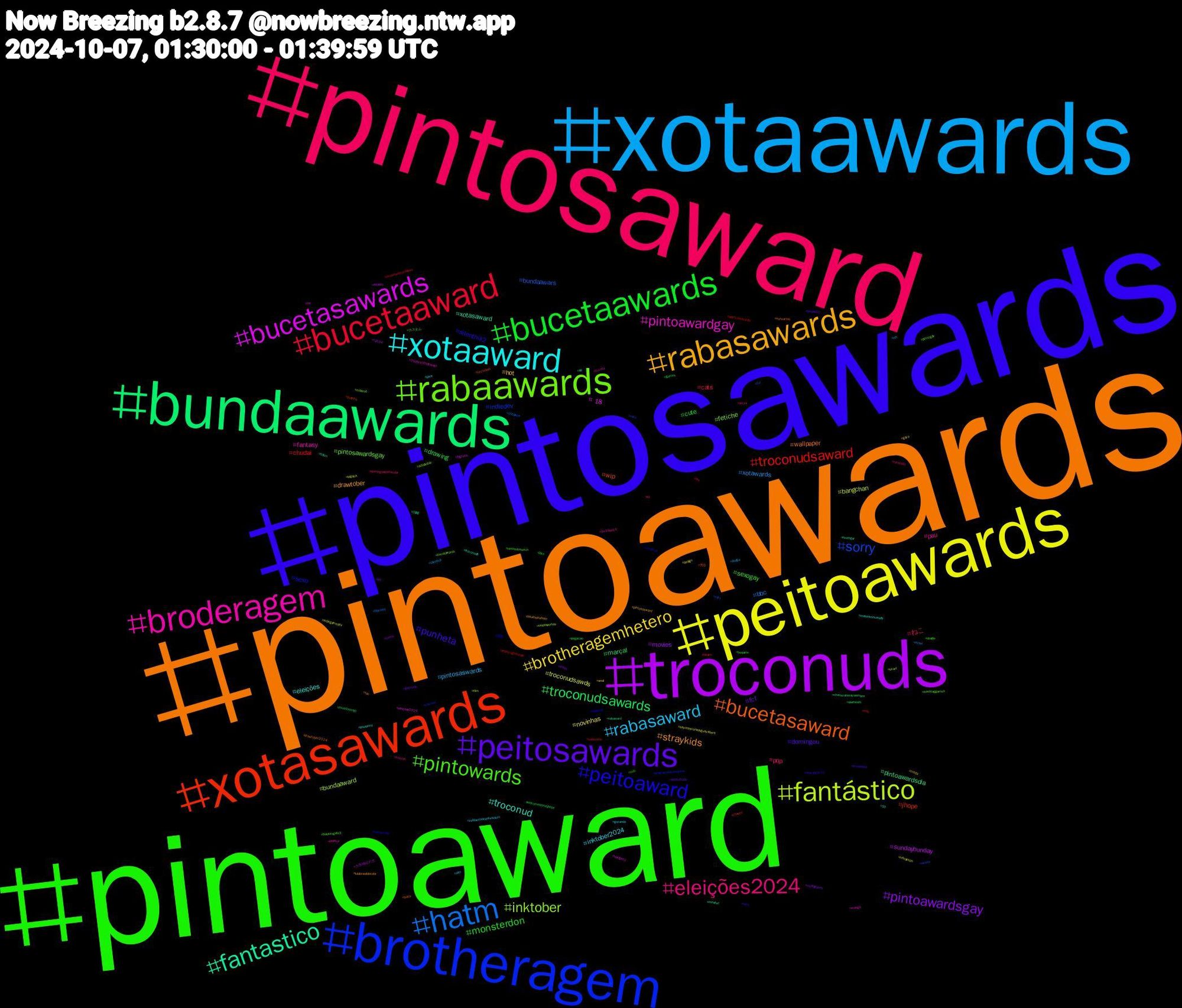 Hashtag Cloud; its hashtagged words/phrases (sorted by weighted frequency, descending):  pintoawards, pintosawards, pintoaward, pintosaward, xotaawards, peitoawards, troconuds, bundaawards, xotasawards, brotheragem, rabaawards, broderagem, xotaaward, rabasawards, peitosawards, bucetaawards, bucetaaward, hatm, fantástico, bucetasawards, fantastico, bucetasaward, peitoaward, pintowards, eleições2024, rabasaward, brotheragemhetero, pintoawardsgay, troconudsawards, troconudsaward, sorry, inktober, pintoawardgay, troconud, straykids, punheta, monsterdon, ねこ, xotawards, troconudsawds, sundaybunday, pintoawardsdia, wip, sexo, pintosawardsgay, pau, inktober2024, hot, fcf, drawing, chudai, bundaawars, bundaaward, +18, xotasaward, wallpaper, silenthill2, sexogay, pqp, pintosaswards, novinhas, movies, marçal, jhope, indiedev, fetiche, fantasy, eleições, drawtober, domingou, cute, cats, bbc, bangchan, 스트레이키즈, 川崎, 光る, 保護, カスタム, ปิ่นภักดิ์ep10, zeldaechoesofwisdom, zelda, yiff, welcomehomejhope, webcomic, vsky, unidosporlula, tslotperu, troconude, ten, tech, sub, sp, silenthill, sayotascomolsguayabera, rule34, rabaward, putinha, programasilviosantos, pornogay, política, pixiv, pintosasward, pentelhudo, pegacao, ovotonarecordnews, onepiece, ocart, nw, nsfwtwt, nsfwartist, novinhos, nintendoswitch, nintendo, nft, nflnaespn, mylittlepony, mundotorajo, mlb, miku, mikarob, manga, makeamoviesilly, lulabrasildecola, loveisblind, love, life, israel, indiegamedev, incesto, hrothgar, hezbollah, heiscoming, hashtaggames, hamas, gozando, gaza, gaynude, games, fridaynightfunkin, fnf, film, eleiçoes2024, ed, drawtober2024, dracula1970, doodle, domingoespetacular, dnd5e, design, comic, chavezahoraysiempre, chaves, cartoon, bucetawards, buceta, btsxarmy, boulosprefeito, boulos50, boquete, bleach, blacked, bigdick, bigcock, bdsm, bator, baseball, baldursgate3, au_ra, arte, anal, amas, aiartwork, aiartcommunity, aespa, adoptable, 31daysofhalloween, 10