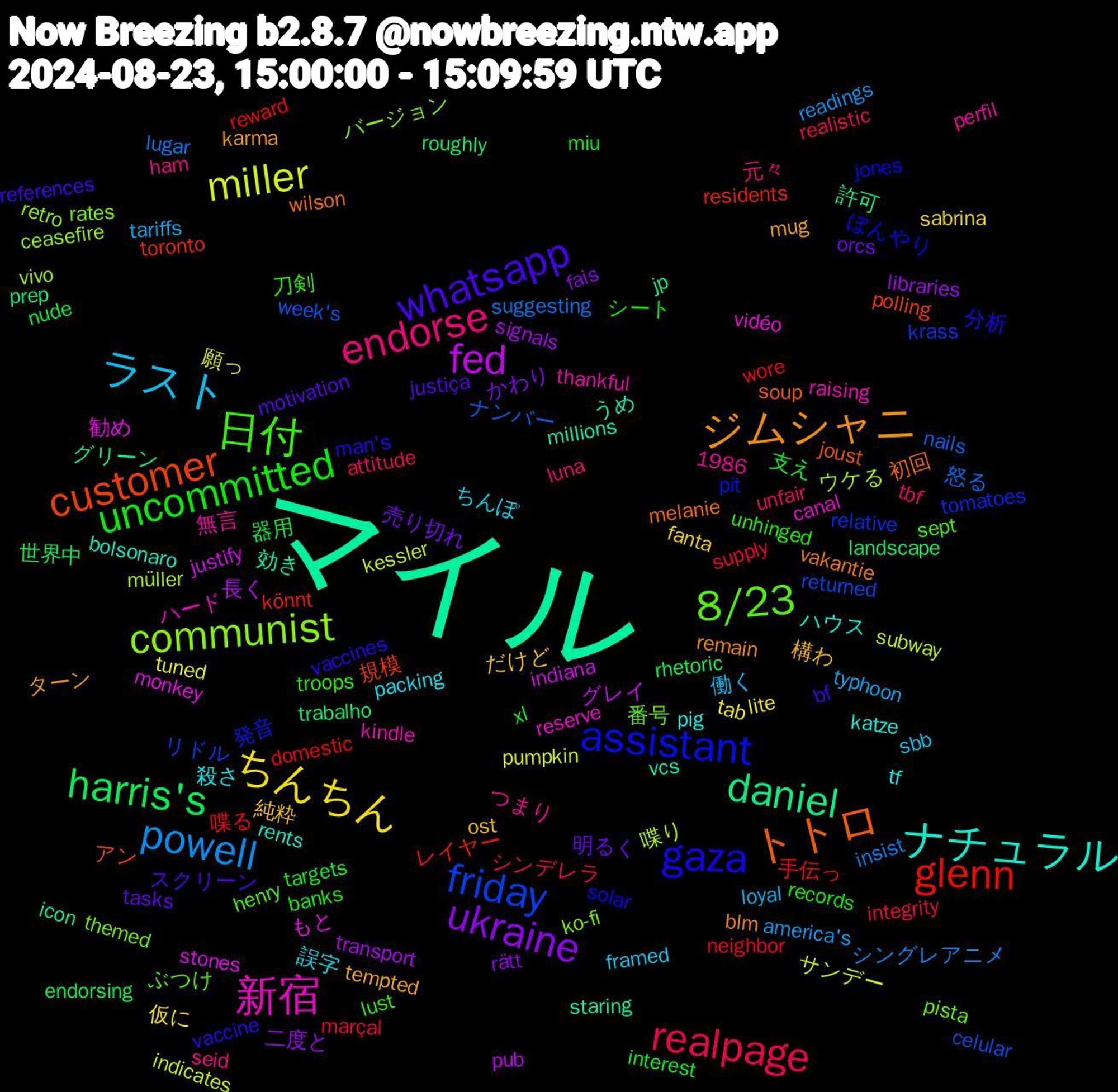 Word Cloud; its top words (sorted by weighted frequency, descending):  マイル, トトロ, gaza, 日付, endorse, ラスト, ちんちん, ukraine, harris's, glenn, friday, communist, 新宿, ナチュラル, ジムシャニ, whatsapp, uncommitted, realpage, powell, miller, fed, daniel, customer, assistant, 8/23, 誤字, 純粋, 売り切れ, 器用, 喋る, ナンバー, ウケる, もと, うめ, wilson, vaccines, troops, tbf, tariffs, tab, signals, roughly, residents, relative, rates, raising, pig, mug, motivation, miu, marçal, lugar, kessler, justify, jp, joust, jones, henry, ham, framed, fanta, fais, endorsing, domestic, celular, ceasefire, canal, bolsonaro, blm, bf, banks, attitude, america's, 1986, 願っ, 長く, 許可, 規模, 発音, 番号, 無言, 殺さ, 構わ, 明るく, 支え, 手伝っ, 怒る, 喋り, 勧め, 効き, 初回, 分析, 刀剣, 元々, 働く, 仮に, 二度と, 世界中, レイヤー, リドル, バージョン, ハード, ハウス, ターン, スクリーン, シート, シンデレラ, シングレアニメ, サンデー, グレイ, グリーン, アン, ぼんやり, ぶつけ, つまり, ちんぽ, だけど, かわり, xl, wore, week's, vivo, vidéo, vcs, vakantie, vaccine, unhinged, unfair, typhoon, tuned, transport, trabalho, toronto, tomatoes, themed, thankful, tf, tempted, tasks, targets, supply, suggesting, subway, stones, staring, soup, solar, sept, seid, sbb, sabrina, rätt, rhetoric, reward, returned, retro, reserve, rents, remain, references, records, realistic, readings, pumpkin, pub, prep, polling, pit, pista, perfil, packing, ost, orcs, nude, neighbor, nails, müller, monkey, millions, melanie, man's, lust, luna, loyal, lite, libraries, landscape, könnt, krass, ko-fi, kindle, katze, karma, justiça, interest, integrity, insist, indicates, indiana, icon