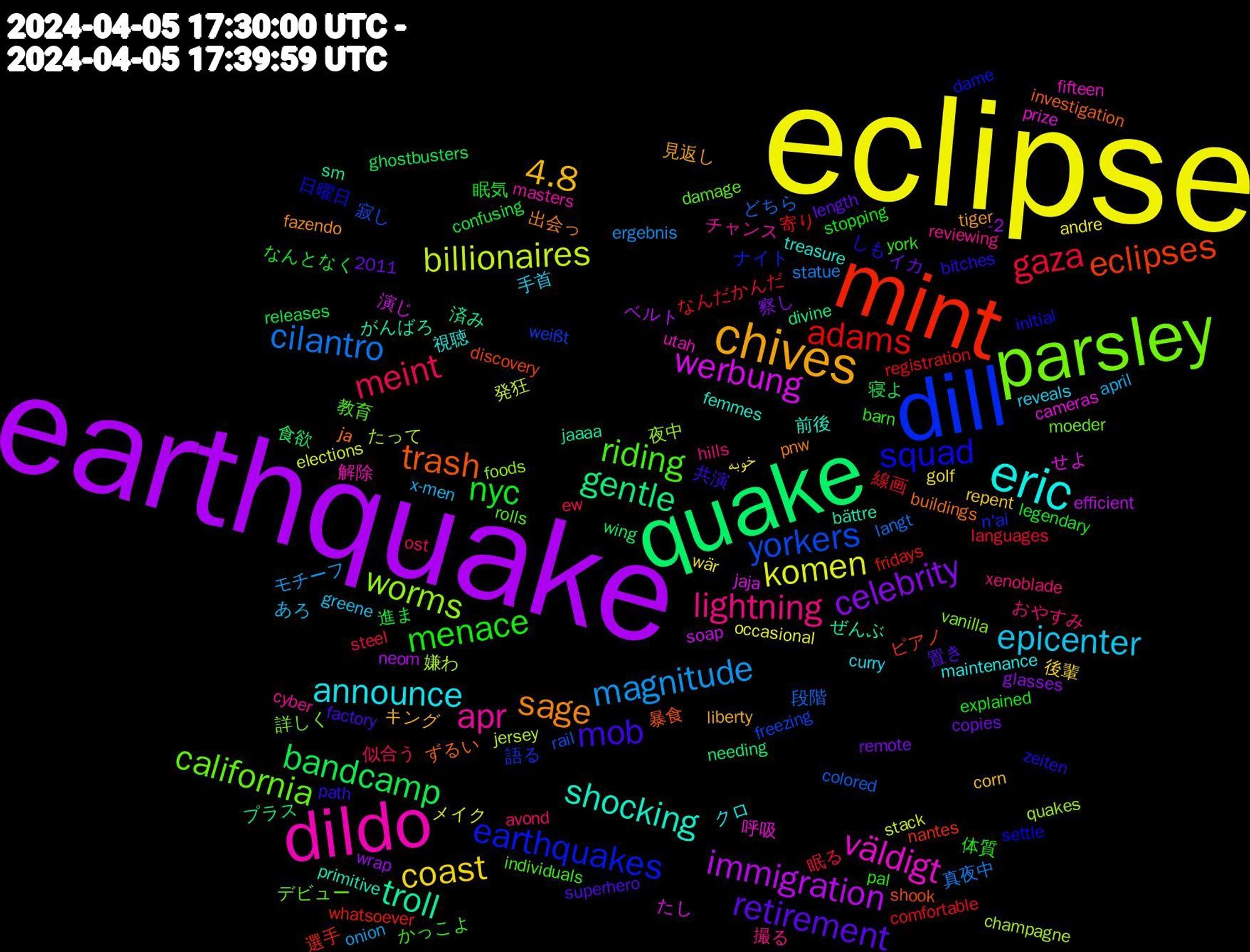 Word Cloud; its top words (sorted by weighted frequency, descending):  eclipse, earthquake, quake, mint, dill, parsley, dildo, eric, chives, retirement, nyc, gaza, cilantro, billionaires, werbung, troll, trash, squad, riding, lightning, epicenter, coast, celebrity, bandcamp, adams, yorkers, worms, väldigt, shocking, sage, mob, menace, meint, magnitude, komen, immigration, gentle, eclipses, earthquakes, california, apr, announce, 4.8, 進ま, 線画, 段階, 嫌わ, せよ, がんばろ, ја, zeiten, york, xenoblade, x-men, wär, wrap, wing, whatsoever, weißt, vanilla, utah, treasure, tiger, superhero, stopping, steel, statue, stack, soap, sm, shook, settle, rolls, reviewing, reveals, repent, remote, releases, registration, rail, quakes, prize, primitive, pnw, path, pal, ost, onion, occasional, neom, needing, nantes, n'ai, moeder, masters, maintenance, liberty, length, legendary, languages, langt, jersey, jaja, jaaaa, investigation, initial, individuals, hills, greene, golf, glasses, ghostbusters, fridays, freezing, foods, fifteen, femmes, fazendo, factory, explained, ew, ergebnis, elections, efficient, divine, discovery, dame, damage, cyber, curry, corn, copies, confusing, comfortable, colored, champagne, cameras, bättre, buildings, bitches, barn, avond, april, andre, 2011, -2, 食欲, 選手, 語る, 詳しく, 解除, 視聴, 見返し, 置き, 眠気, 眠る, 真夜中, 発狂, 演じ, 済み, 暴食, 日曜日, 教育, 撮る, 手首, 後輩, 察し, 寝よ, 寄り, 寂し, 夜中, 呼吸, 前後, 出会っ, 共演, 体質, 似合う, モチーフ, メイク, ベルト, プラス, ピアノ, ナイト, デビュー, チャンス, クロ, キング, イカ, なんとなく, なんだかんだ, どちら, たって, たし, ぜんぶ, ずるい, しも, かっこよ, おやすみ, あろ, خوبه