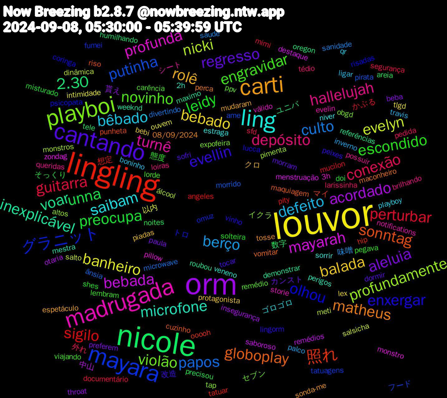 Word Cloud; its top words (sorted by weighted frequency, descending):  louvor, orm, nicole, lingling, mayara, playboi, madrugada, ling, carti, cantando, leidy, guitarra, culto, evelyn, bebada, voar, sonntag, olhou, novinho, hallelujah, bêbado, balada, aleluia, unna, sigilo, putinha, profundamente, profunda, microfone, matheus, evellin, escondido, conexão, berço, banheiro, acordado, 2.30, 照れ, グラニット, violão, turnê, saibam, rolê, regresso, preocupa, perturbar, papos, nicki, mayarah, inexplicável, globoplay, enxergar, engravidar, depósito, defeito, bebado, 貰え, 数字, 想定, フード, イクラ, válido, veneno, tosse, tocar, solteira, sfd, saude, salsicha, remédios, referências, punheta, psicopata, ppv, possuir, playboy, piadas, paula, noites, mucilon, morrido, monstros, monstro, mestra, maconheiro, lingorm, lembram, larissinha, inverno, intimidade, insegurança, humilhando, hip, fumei, expofeira, evelin, estraga, espetáculo, dormir, doi, documentário, divertindo, dinâmica, destaque, demonstrar, cuzinho, coringa, carência, brilhando, boninho, bebi, beba, areia, angeles, ame, altos, 3h, 2h, 08/09/2024, 改造, 態度, 外れ, 味噌, 以内, 中山, ユニバ, マイ, トロ, セブン, シート, ゴロゴロ, クロ, カンスト, そっくり, かぶる, ânsia, álcool, zondag, weeknd, vomitar, vinho, viajando, tédio, travis, tlgd, throat, tele, tatuar, tatuagens, tap, storie, sorrir, sonda-me, sofri, shes, segurança, sanidade, salto, saboroso, roubou, riso, risadas, remédio, queridas, qr, protagonista, preferem, precisou, pity, pirata, pimenta, pillow, perigos, perca, peixes, pegava, pedida, palco, ouvem, otaria, oregon, ooooh, omuz, obgd, notifications, niver, mudaram, morram, misturado, mimi, microwave, meti, menstruação, maximo, maquiagem, lucca, lorde, loiras, ligar, lex