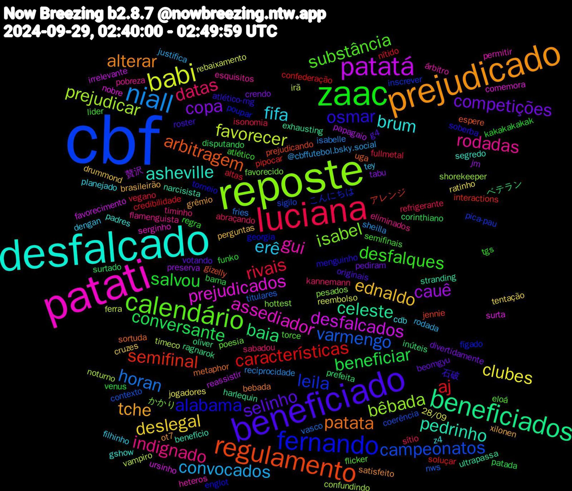 Word Cloud; its top words (sorted by weighted frequency, descending):  cbf, reposte, patati, desfalcado, prejudicado, beneficiado, zaac, luciana, niall, babi, patatá, beneficiados, regulamento, fernando, calendário, rodadas, fifa, ednaldo, competições, beneficiar, aj, varmengo, prejudicar, prejudicados, pedrinho, patata, osmar, desfalques, datas, convocados, clubes, cauê, baia, semifinal, leila, isabel, gui, brum, tche, selinho, salvou, rivais, horan, favorecer, desfalcados, celeste, arbitragem, alabama, substância, indignado, erê, deslegal, copa, conversante, características, campeonatos, bêbada, assediador, asheville, alterar, 石破, tgs, sítio, sheilla, reembolso, papagaio, oliver, jennie, fígado, favorecido, esquisitos, cdb, brasileirão, beomgyu, bama, altas, titulares, timeco, surta, stranding, sortuda, soberba, semifinais, sabadou, rodada, ratinho, preserva, prefeita, pipocar, pica-pau, pesados, permitir, padres, ot7, originais, kakakakakak, isonomia, isabelle, irã, irrelevante, harlequin, gizelly, georgia, flicker, flamenguista, filhinho, drummond, divertidamente, disputando, credibilidade, contexto, confundindo, comemora, benefício, bebada, atlético-mg, atlético, abraçando, @cbffutebol.bsky.social, 28/09, 贅沢, ベテラン, アレンジ, こんにちは, かかり, árbitro, z4, xilonen, votando, venus, vegano, vasco, vampiro, ursinho, ultrapassa, uga, torneio, torce, timinho, tey, tentação, tabu, surtado, soluçar, sigilo, shorekeeper, serginho, segredo, satisfeito, roster, regra, refrigerante, reciprocidade, rebaixamento, reassistir, ragnarok, prejudicando, poupar, poesia, pobreza, planejado, perguntas, pediram, patada, nítido, nws, noturno, nobre, narcisista, metaphor, menguinho, lider, kannemann, justifica, jogadores, jm, inúteis, interactions, inscrever, hottest, heteros, gshow, grêmio, g4, funko, fullmetal, fries, ferra, favorecimento, exhausting, espere, englot, eloá, eliminados, dengan, cruzes, crendo, corinthiano, confederação, coerência