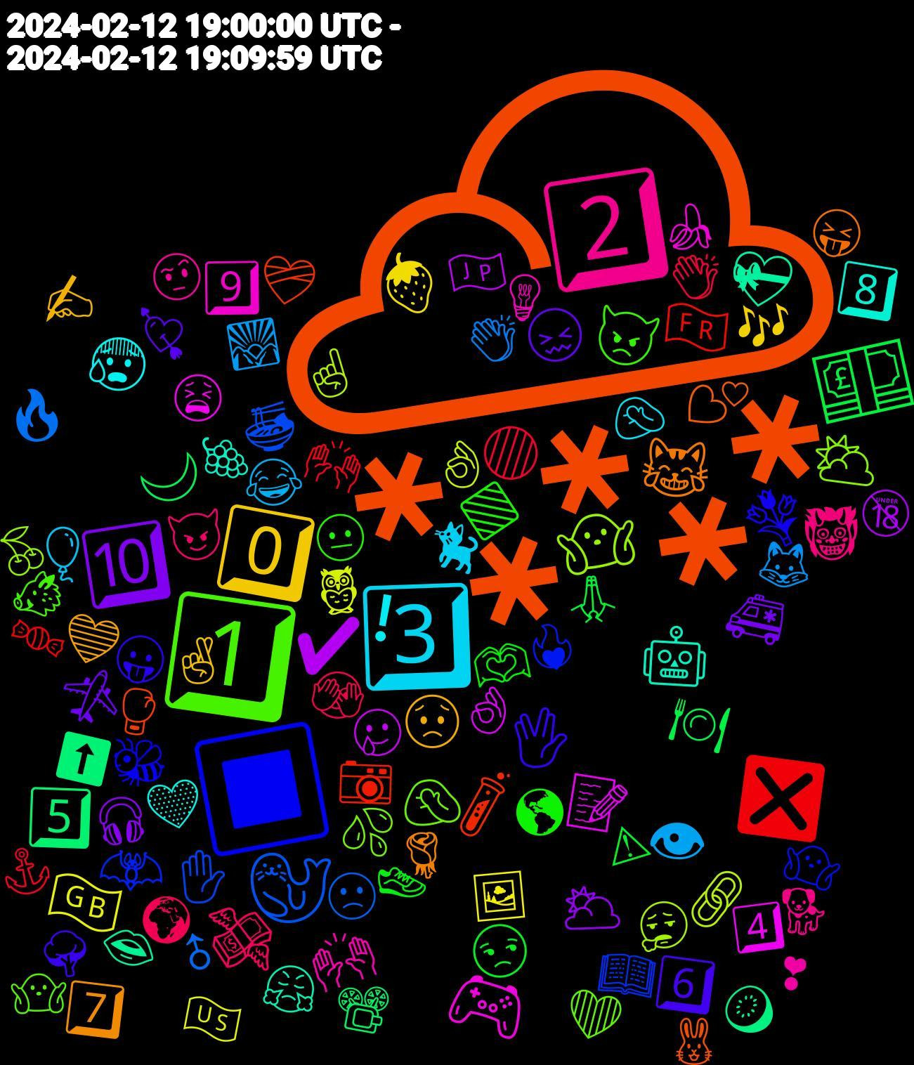 Emoji Cloud; its emojis (sorted by weighted frequency, descending):  🌨️, 🔳, 1️⃣, 2️⃣, 3️⃣, 0️⃣, 🔟, 💷, ❎, 🦭, 🤷🏼‍♂️, 🎮, 🤖, 😹, 🖖, 🔷, 💸, 👁, 🇬🇧, ✔️, 5️⃣, 🧪, 🦇, 🤦🏻‍♂️, 🙌🏻, 😰, 😟, 😖, 😒, 🔴, 🔥, 🔗, 📝, 💝, 💕, 💐, 👿, 👹, 🎈, 🍓, 🌥️, 🌙, 🇫🇷, ✋, ⛅, 9️⃣, 8️⃣, 7️⃣, 6️⃣, 🫶🏾, 🫣, 🦊, 🦉, 🥲, 🥝, 🥊, 🤷🏻‍♀️, 🤷‍♀️, 🤨, 🤦, 🤞, 🚑, 🙏🏻, 🙌🏾, 🙁, 😮‍💨, 😫, 😤, 😝, 😛, 😐, 😈, 😂, 🖼️, 🔞, 📽️, 📷, 📖, 💦, 💡, 💛, 💙, 💘, 👟, 👏🏻, 👏, 👌🏼, 👌🏻, 👄, 🐰, 🐝, 🐗, 🐕, 🐈‍⬛, 🎶, 🎧, 🍽️, 🍬, 🍜, 🍒, 🍌, 🍇, 🌹, 🌳, 🌎, 🌍, 🌄, 🇺🇸, 🇯🇵, ⬆️, ❤️‍🩹, ❤️‍🔥, ❤️, ❣, ❗, ✍️, ✈️, ⚠, ⚓, ♂, ☝️, 4️⃣