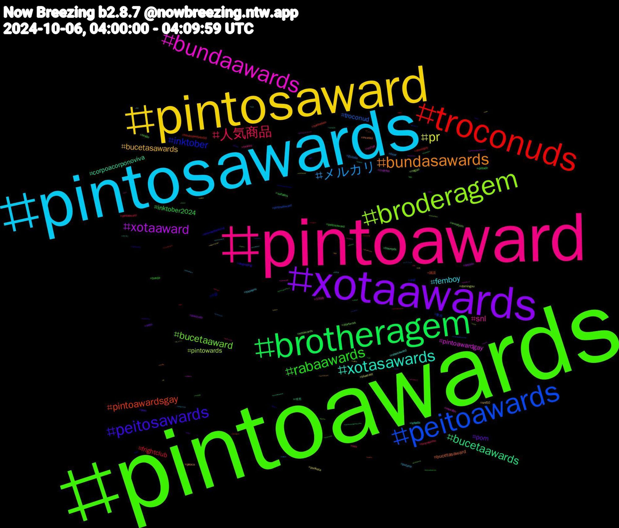 Hashtag Cloud; its hashtagged words/phrases (sorted by weighted frequency, descending):  pintoawards, pintoaward, pintosawards, pintosaward, xotaawards, brotheragem, troconuds, peitoawards, broderagem, bundaawards, xotasawards, bundasawards, peitosawards, rabaawards, 人気商品, メルカリ, pr, xotaaward, bucetaawards, pintoawardsgay, inktober, bucetaaward, snl, femboy, bucetasawards, porn, inktober2024, frightclub, troconud, pintowards, pintoawardgay, corpoacorponoviva, bucetasaward, viveravidanoviva, tesão, sex, putaria, punheta, pauzudo, dotado, boulosprefeito50, 東方, xotawards, vrchat, rabasaward, piroca, perv, peitosaward, peitoaward, gozada, domingou, cuzinho, 섹트, 雑談, 小説, woodyzin, twinks, toonami, snl50, sexo, safados, pornogay, pintosasward, negao, mucilon, leitada, incesto, degrading, bunda, branquinho, boar, bluecast, bitcoin, baonpdx, banheirao, anal, aiartwork, 1008, 초대남, 自炊, 新人, 創作, 個人, ララフェル, モンハン, ポケモンスリープ, ポケモン, アニメ, あなた, ฟรีนเบค, xotasward, xotasaward, wwe, video, ufc307, tossatnight, toronto, theloyalpin, taliesinjaffe, sub, spooktober, splatoon3, splatnet3, shindanmaker, safado, safada, rickandmortytheanime, randommovietvquotes, rabaward, punk, publishers, pso, promotion, porno, pinto, photographers, oregon, ordemparanormal, onthisday, nsfwsky, network, netflix, mylittlepony, motogp, mlp, midjourney, maprotation, kinktober, jocktober, hksiang, gposers, gpose, gaytwink, film, ff14, fetiche, festaafazenda, female, ethereum, daddy, corno, bundasaward, buceta, broderagemhetero, bookx, booksales, binoculars, bi, bear, bdsm, bbc, authors, ativo, asked_ai, artists, altashoras, aew, +18