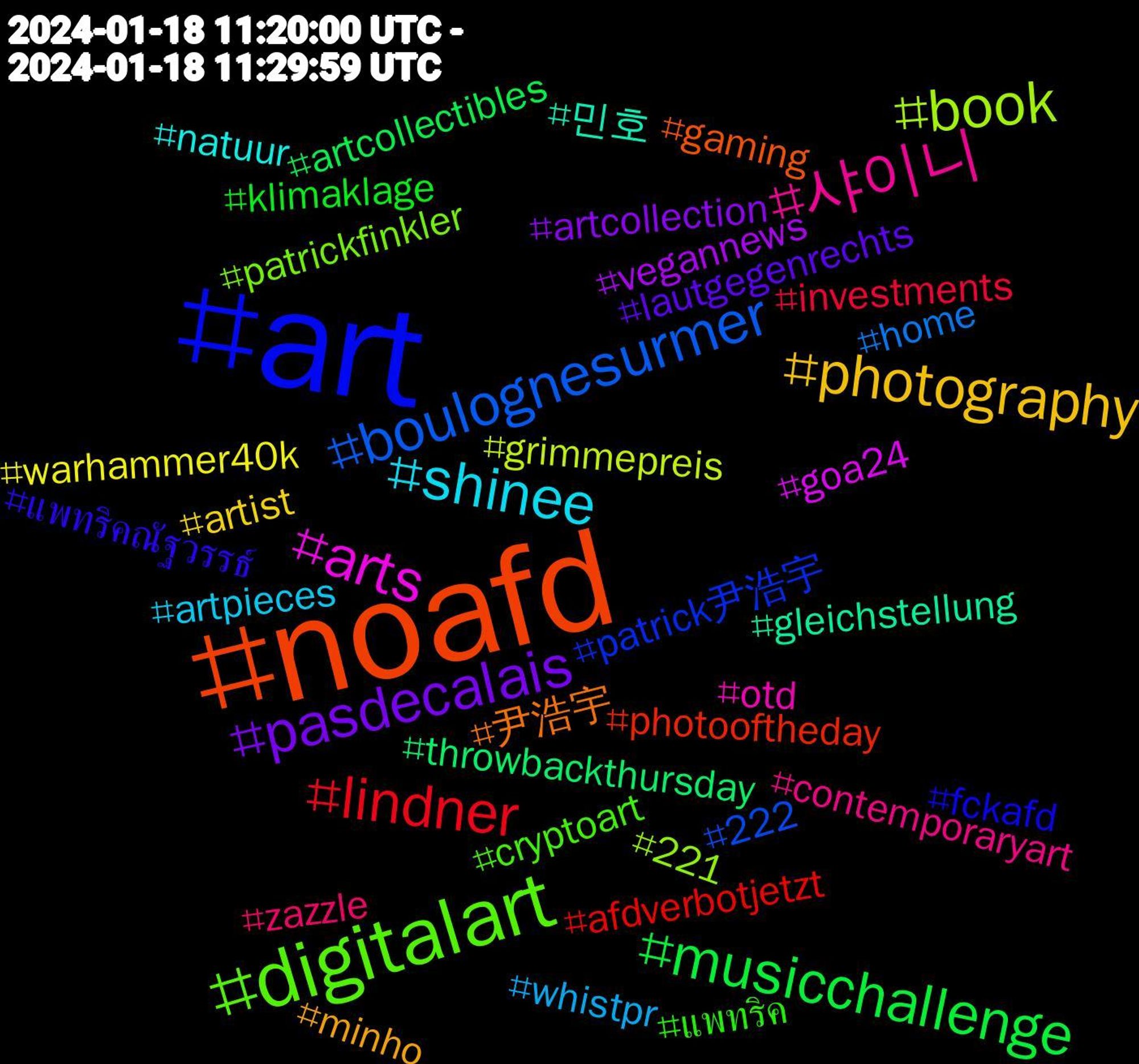 Hashtag Cloud; its hashtagged words/phrases (sorted by weighted frequency, descending):  noafd, art, digitalart, 샤이니, shinee, photography, pasdecalais, musicchallenge, lindner, boulognesurmer, book, arts, 민호, 尹浩宇, แพทริคณัฐวรรธ์, แพทริค, zazzle, whistpr, warhammer40k, vegannews, throwbackthursday, photooftheday, patrick尹浩宇, patrickfinkler, otd, natuur, minho, lautgegenrechts, klimaklage, investments, home, grimmepreis, goa24, gleichstellung, gaming, fckafd, cryptoart, contemporaryart, artpieces, artist, artcollection, artcollectibles, afdverbotjetzt, 222, 221