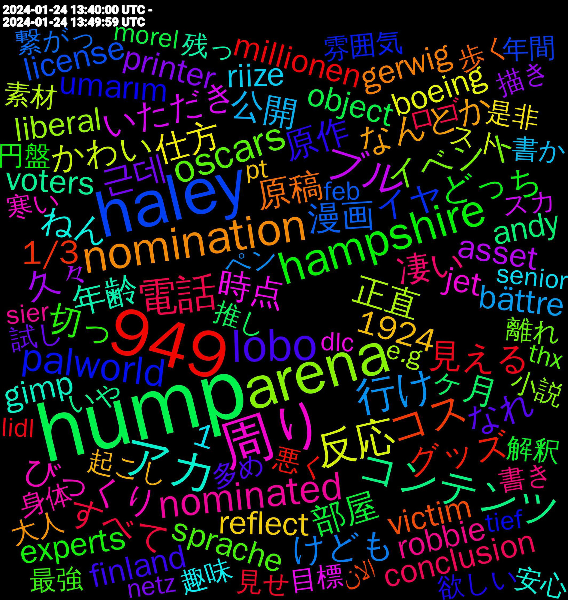 Word Cloud; its top words (sorted by weighted frequency, descending):  hump, haley, 949, arena, 周り, アカ, nomination, lobo, hampshire, 電話, 行け, 反応, ブル, コンテンツ, コス, palworld, oscars, nominated, 근데, 部屋, 見える, 漫画, 正直, 時点, 年齢, 原稿, 原作, 切っ, 凄い, 公開, 仕方, 久々, ヶ月, グッズ, イヤ, イベント, びっくり, ねん, なんとか, なれ, どっち, すべて, けども, かわい, いただき, voters, victim, umarım, sprache, robbie, riize, reflect, printer, object, millionen, license, liberal, jet, gimp, gerwig, finland, experts, conclusion, bättre, boeing, biocmanager..install("biomart, asset, andy, aesthetic, academy, 1924, 1/3, 1, 雰囲気, 離れ, 身体, 趣味, 起こし, 試し, 解釈, 見せ, 繋がっ, 素材, 目標, 残っ, 歩く, 欲しい, 最強, 書き, 書か, 是非, 描き, 推し, 悪く, 年間, 小説, 寒い, 安心, 大阪, 大人, 多め, 取り, 友人, 印象, 動画, 動き, 円盤, 入り, 例えば, 何故か, 交流, 交換, 上がる, ロゴ, メンテ, ペン, プレ, ピザ, ハマっ, テンション, テレビ, チョコ, タグ, ソーセージ, スト, スケジュール, スカ, サイト, キャラクター, カード, オタク, イメージ, やめ, まあ, ほんとに, ばかり, どうせ, つらい, っていう, すぎる, きっと, おじさん, うまい, いや, ありがと, あまり, الان, добре, вулиці, бути, ziehen, weapon, vingården, tories, tief, thx, teachers, susan, submit, sony, snubbed, sier, shiitake, senior, seized, secure, retour, restaurants, relative, quatre, pt, psychology, primary, prend, plane, pisca, netz, nail, morel, meaningful, martial, margot, locks, lineup, limits, lidl, känns, intro, inkcap, individuals, increasing, greta, graham, gaza, feb, enoki, e.g, dlc, d'autres, cuts