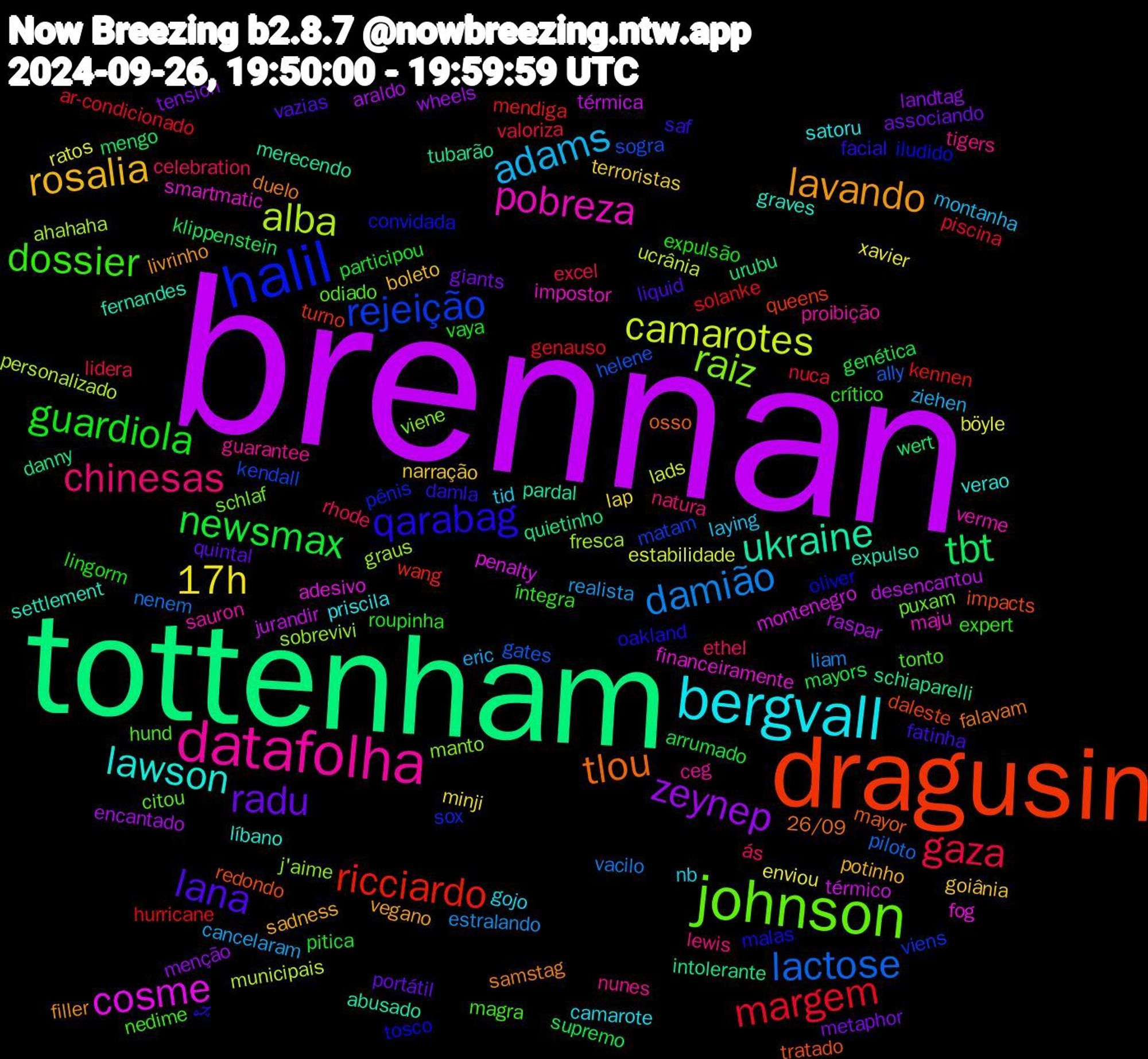 Word Cloud; its top words (sorted by weighted frequency, descending):  brennan, tottenham, dragusin, halil, johnson, datafolha, bergvall, rosalia, radu, newsmax, margem, lactose, alba, cosme, ukraine, tlou, qarabag, dossier, chinesas, adams, 17h, zeynep, tbt, ricciardo, rejeição, raiz, pobreza, lawson, lavando, lana, guardiola, gaza, damião, camarotes, térmica, schiaparelli, redondo, oliver, odiado, nunes, nb, narração, metaphor, mayors, hurricane, helene, graus, financeiramente, expulso, duelo, damla, crítico, celebration, cancelaram, böyle, araldo, urubu, turno, sox, schlaf, sauron, satoru, sadness, quintal, participou, nuca, nenem, municipais, montenegro, merecendo, mayor, malas, magra, lewis, laying, lap, landtag, klippenstein, kennen, kendall, j'aime, impostor, graves, filler, fatinha, expulsão, excel, estralando, estabilidade, desencantou, danny, daleste, convidada, citou, ceg, camarote, boleto, associando, arrumado, ar-condicionado, ally, ahahaha, adesivo, abusado, 26/09, چه, íntegra, ás, ziehen, xavier, wheels, wert, wang, viens, viene, verme, verao, vegano, vazias, vaya, valoriza, vacilo, ucrânia, térmico, tubarão, tratado, tosco, tonto, tigers, tid, terroristas, tension, supremo, solanke, sogra, sobrevivi, smartmatic, settlement, samstag, saf, roupinha, rhode, realista, ratos, raspar, quietinho, queens, pênis, puxam, proibição, priscila, potinho, portátil, pitica, piscina, piloto, personalizado, penalty, pardal, osso, oakland, nedime, natura, montanha, minji, menção, mengo, mendiga, matam, manto, maju, líbano, livrinho, liquid, lingorm, lidera, liam, lads, jurandir, intolerante, impacts, iludido, hund, guarantee, gojo, goiânia, giants, genética, genauso, gates, fresca, fog, fernandes, falavam, facial, expert, ethel, eric, enviou, encantado