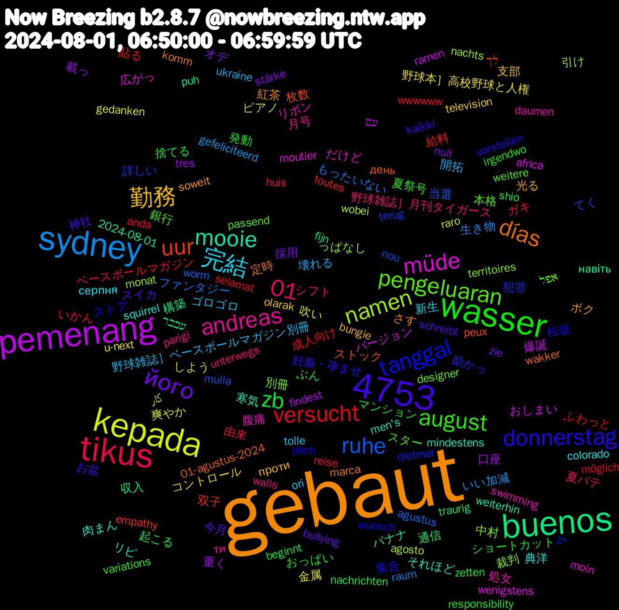 Word Cloud; its top words (sorted by weighted frequency, descending):  gebaut, wasser, tikus, sydney, kepada, 4753, pemenang, buenos, uur, tanggal, pengeluaran, andreas, 完結, 勤務, його, zb, versucht, ruhe, namen, müde, mooie, días, donnerstag, august, 01, 開拓, 金属, 重く, 通信, 給料, 犯罪, 中村, リボン, リピ, ボク, スイカ, ショートカット, ガキ, もったいない, しよう, おしまい, навіть, день, wunsch, weitere, walls, tolle, television, stärke, shio, selamat, nou, nachts, moutier, mindestens, komm, kaikki, irgendwo, huis, gefeliciteerd, gedanken, findest, fijn, empathy, dietmar, designer, daumen, colorado, bungie, bullying, beginnt, anda, agustus, agosto, africa, 2024-08-01, 01-agustus-2024, 集合, 銀行, 野球雑誌］月刊タイガース, 野球雑誌］ベースボールマガジン別冊, 野球本］高校野球と人権, 載っ, 起こる, 貼る, 詳しい, 裁判, 腹痛, 肉まん, 紅茶, 神社, 発動, 由来, 生き物, 爽やか, 爆誕, 構築, 枚数, 松坂, 本格, 月号, 新生, 支部, 採用, 捨てる, 成人向け, 当選, 引け, 広がっ, 寒気, 定時, 妊娠・孕ませ, 夏祭号, 夏バテ, 壊れる, 吹い, 口座, 収入, 双子, 助かっ, 別冊, 処女, 典洋, 光る, 今月, マンション, ベースボールマガジン, ファンタジー, ピアノ, バージョン, バナナ, ストック, ストア, スター, シフト, ゴロゴロ, コントロール, オデ, ぶん, ふわっと, てく, っぱなし, だけど, それほど, さす, お盆, おっぱい, いかん, いい加減, کار, עם, עכבר, לך, יש, אפל, ти, серпня, проти, zie, zetten, wwwwww, worm, wobei, wenigstens, weiterhin, wakker, vorstellen, variations, unterwegs, ukraine, u-next, tres, traurig, toutes, terug, territoires, swimming, squirrel, soweit, schreibt, responsibility, reise, raum, raro, ramen, puh, peux, pech, passend, parigi, ori, olarak, null, nachrichten, möglich, mulla, monat, moin, men's, marca