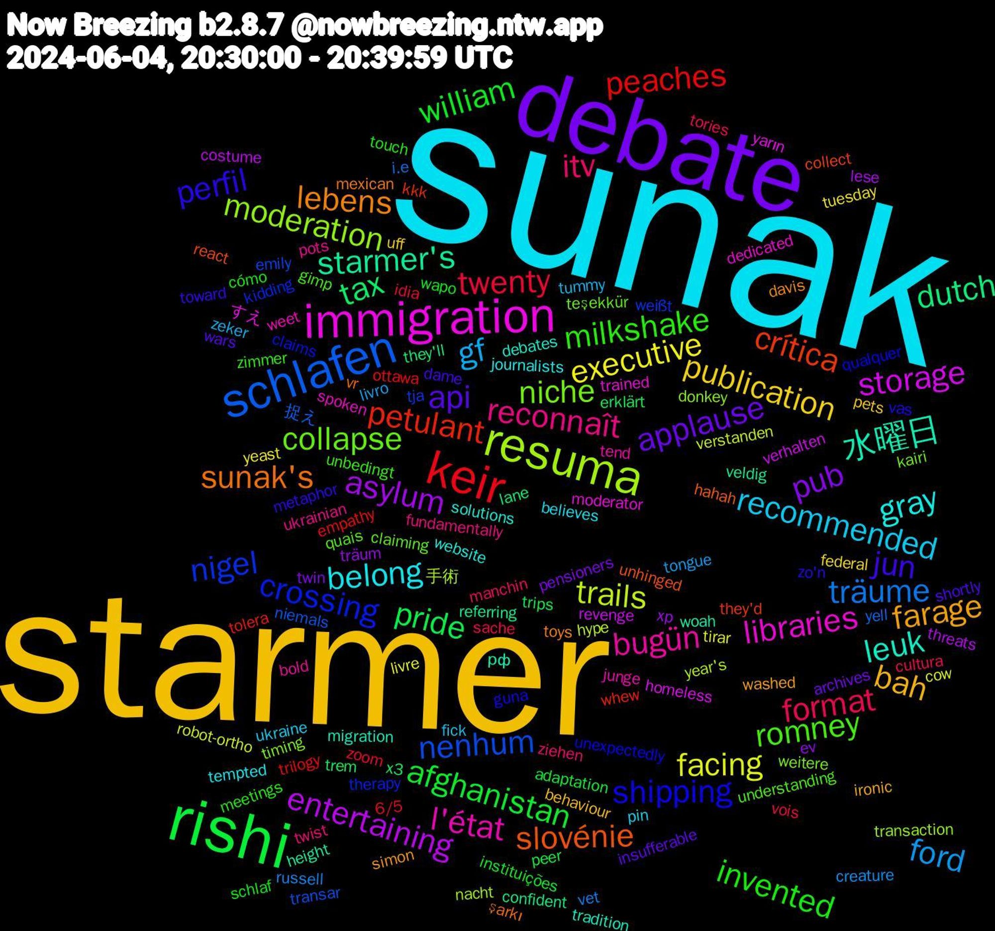 Word Cloud; its top words (sorted by weighted frequency, descending):  sunak, starmer, debate, rishi, keir, schlafen, resuma, immigration, 水曜日, sunak's, perfil, milkshake, itv, gf, executive, asylum, tax, petulant, nigel, niche, l'état, gray, farage, api, william, twenty, träume, trails, storage, starmer's, slovénie, shipping, romney, reconnaît, recommended, publication, pub, pride, peaches, nenhum, moderation, libraries, leuk, lebens, jun, invented, format, ford, facing, entertaining, dutch, crítica, crossing, collapse, bugün, belong, bah, applause, afghanistan, zoom, yell, year's, yarın, woah, vr, vas, unbedingt, twist, tummy, tuesday, träum, trem, tolera, tja, timing, spoken, solutions, simon, shortly, schlaf, sache, russell, robot-ortho, revenge, referring, react, qualquer, quais, pots, pin, pets, pensioners, peer, ottawa, niemals, nacht, moderator, migration, mexican, metaphor, meetings, manchin, livro, livre, lese, lane, kkk, kidding, kairi, junge, journalists, ironic, insufferable, instituições, idia, i.e, hype, homeless, height, hahah, guna, gimp, fundamentally, fick, federal, ev, erklärt, empathy, emily, donkey, dedicated, debates, davis, dame, cómo, cultura, creature, cow, costume, confident, collect, claims, claiming, bold, believes, behaviour, archives, adaptation, 6/5, 捉え, 手術, すえ, рф, şarkı, zo'n, zimmer, ziehen, zeker, yeast, xp, x3, whew, weißt, weitere, weet, website, washed, wars, wapo, vois, vet, verstanden, verhalten, veldig, unhinged, unexpectedly, understanding, ukrainian, ukraine, uff, twin, trips, trilogy, transar, transaction, trained, tradition, toys, toward, touch, tories, tongue, tirar, threats, they'll, they'd, therapy, teşekkür, tend, tempted