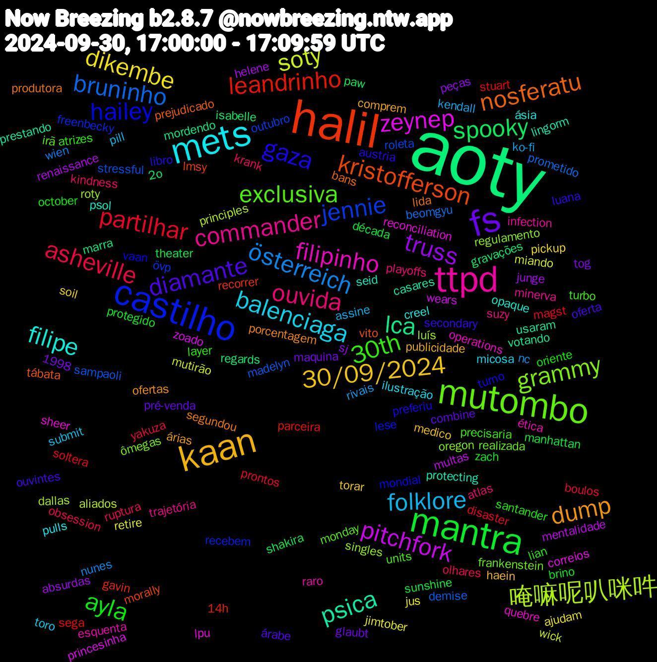 Word Cloud; its top words (sorted by weighted frequency, descending):  aoty, halil, castilho, mutombo, ttpd, mets, kaan, fs, mantra, partilhar, bruninho, 唵嘛呢叭咪吽, zeynep, psica, nosferatu, gaza, 30th, ouvida, folklore, dikembe, truss, spooky, leandrinho, jennie, grammy, filipinho, filipe, dump, diamante, ayla, asheville, österreich, soty, pitchfork, lca, kristofferson, hailey, exclusiva, commander, balenciaga, 30/09/2024, sunshine, soltera, sampaoli, roty, reconciliation, protecting, produtora, luana, lian, krank, ko-fi, jimtober, helene, gravações, gavin, freenbecky, frankenstein, esquenta, creel, comprem, combine, brino, boulos, beomgyu, aliados, 1998, zoado, usaram, tábata, turno, turbo, suzy, submit, soil, sj, shakira, sega, roleta, regulamento, quebre, psol, porcentagem, ouvintes, oriente, olhares, nc, miando, mentalidade, marra, lmsy, lese, irã, infection, ilustração, haein, glaubt, década, disaster, demise, dallas, correios, casares, bans, austria, atrizes, atlas, assine, ajudam, absurdas, 2o, 14h, övp, ômegas, ética, ásia, árias, árabe, zach, yakuza, wien, wick, wears, votando, vito, vaan, units, trajetória, toro, torar, tog, theater, stuart, stressful, singles, sheer, seid, segundou, secondary, santander, ruptura, rivais, retire, renaissance, regards, recorrer, recebem, realizada, raro, pulls, publicidade, pré-venda, protegido, prontos, prometido, principles, princesinha, prestando, prejudicado, preferiu, precisaria, playoffs, pill, pickup, peças, paw, parceira, outubro, oregon, operations, opaque, ofertas, oferta, october, obsession, nunes, mutirão, multas, mordendo, morally, mondial, monday, minerva, micosa, medico, maquina, manhattan, magst, madelyn, luís, lpu, lingorm, lida, libro, layer, kindness, kendall, jus, junge, isabelle