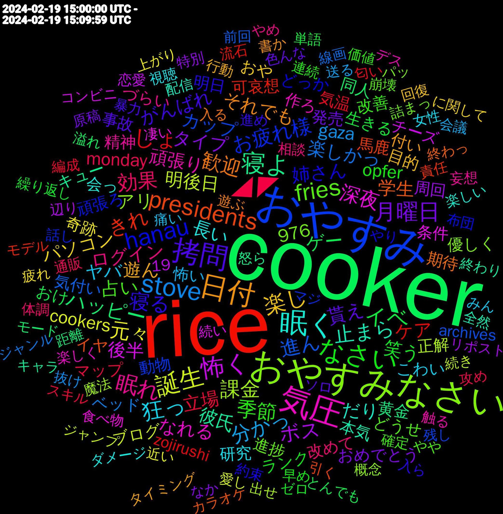 Word Cloud; its top words (sorted by weighted frequency, descending):  cooker, rice, おやすみ, おやすみなさい, 気圧, 眠く, 日付, 拷問, なさい, ◢◤, stove, 誕生, 怖く, 寝よ, presidents, hanau, fries, 眠れ, 狂っ, 楽し, 月曜日, イベ, しょ, 進ん, 課金, 深夜, 止まら, 歓迎, 寝る, 季節, 効果, 分かっ, 元々, ボス, ハッピー, きれ, お疲れ様, 頑張り, 長い, 遊ん, 貰え, 笑う, 立場, 楽しかっ, 明後日, 後半, 彼氏, 学生, 姉さん, 占い, ログイン, ヤバ, パソコン, タイプ, ゲー, ケア, カップ, アリ, なれる, だり, それでも, がんばれ, opfer, monday, gaza, cookers, 976, 黄金, 馬鹿, 頑張ろ, 進捗, 精神, 研究, 目的, 発売, 生きる, 気温, 気付い, 正解, 条件, 本気, 期待, 明日, 改善, 改めて, 怖い, 奇跡, 周回, 同人, 可哀想, 動物, 優しく, 作ろ, 会っ, 付い, 事故, ランク, マップ, ベッド, ブログ, チーズ, キュー, イヤ, どっか, どうせ, づらい, こわい, おや, おめでとう, おけ, zojirushi, archives, 19, 魔法, 食べ物, 配信, 遊ぶ, 進め, 連続, 通販, 送る, 近い, 辺り, 距離, 責任, 話し, 詰まっ, 触る, 視聴, 行動, 色んな, 繰り返し, 編成, 線画, 続き, 続い, 終わり, 終わっ, 約束, 確定, 相談, 痛い, 疲れ, 特別, 溢れ, 流石, 残し, 概念, 楽しく, 楽しい, 書か, 暴力, 早め, 攻め, 抜け, 愛し, 恋愛, 怒ら, 引く, 布団, 崩壊, 妄想, 女性, 回復, 原稿, 単語, 匂い, 前回, 出せ, 凄い, 全然, 入る, 入ら, 価値, 体調, 会議, 上がり, リポスト, モード, モデル, マジ, パッ, デス, ダメージ, タイミング, ソロ, ゼロ, スキル, ジャンル, ジャンプ, コンビニ, キャラ, カラオケ, やり, やや, やめ, みん, に関して, なか, とんでも