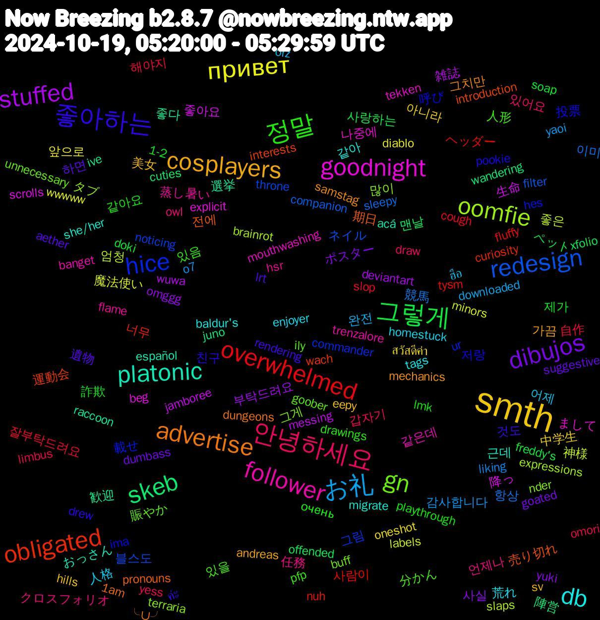 Word Cloud; its top words (sorted by weighted frequency, descending):  smth, dibujos, 그렇게, overwhelmed, redesign, oomfie, goodnight, platonic, advertise, 좋아하는, 정말, 안녕하세요, お礼, привет, stuffed, skeb, obligated, hice, gn, follower, db, cosplayers, 하면, 제가, 잘부탁드려요, 이미, 엄청, 降っ, 選挙, 期日, 投票, 人形, クロスフォリオ, ฮือ, สวัสดีค่า, yuki, xfolio, tysm, throne, terraria, tekken, she/her, samstag, rendering, playthrough, omori, o7, minors, messing, juno, interests, hes, goober, flame, enjoyer, eepy, dumbass, doki, cough, companion, brainrot, beg, acá, 1am, 친구, 있음, 있어요, 완전, 앞으로, 부탁드려요, 맨날, 너무, 그림, 그게, 같은데, 같아, 가끔, 遺物, 詐欺, 自作, 競馬, 神様, 生命, 歓迎, 売り切れ, 呼び, 分かん, 任務, 人格, 中学生, ポスター, ペット, ヘッダー, ネイル, タブ, まして, おっさん, ╰∪╯, ค่ะ, очень, yess, yaoi, wwwww, wuwa, wandering, wach, ur, unnecessary, trenzalore, tags, sv, suggestive, soap, slop, sleepy, slaps, scrolls, raccoon, pronouns, pookie, pfp, owl, orz, oneshot, omggg, offended, nuh, noticing, nder, mouthwashing, migrate, mechanics, lrt, lmk, limbus, liking, labels, jamboree, ive, introduction, ima, ily, hsr, homestuck, hills, goated, freddy's, fluffy, filter, expressions, explicit, español, dungeons, drew, drawings, draw, downloaded, diablo, deviantart, cuties, curiosity, commander, buff, banget, baldur's, andreas, aether, 1-2, 해야지, 항상, 좋은, 좋아요, 좋다, 전에, 저랑, 있을, 언제나, 어제, 아니라, 사실, 사랑하는, 사람이, 블스도, 많이, 나중에, 근데, 그치만, 것도, 같아요, 갑자기, 감사합니다, 魔法使い, 雑誌, 陣営, 運動会, 載せ, 賑やか, 蒸し暑い, 荒れ, 美女