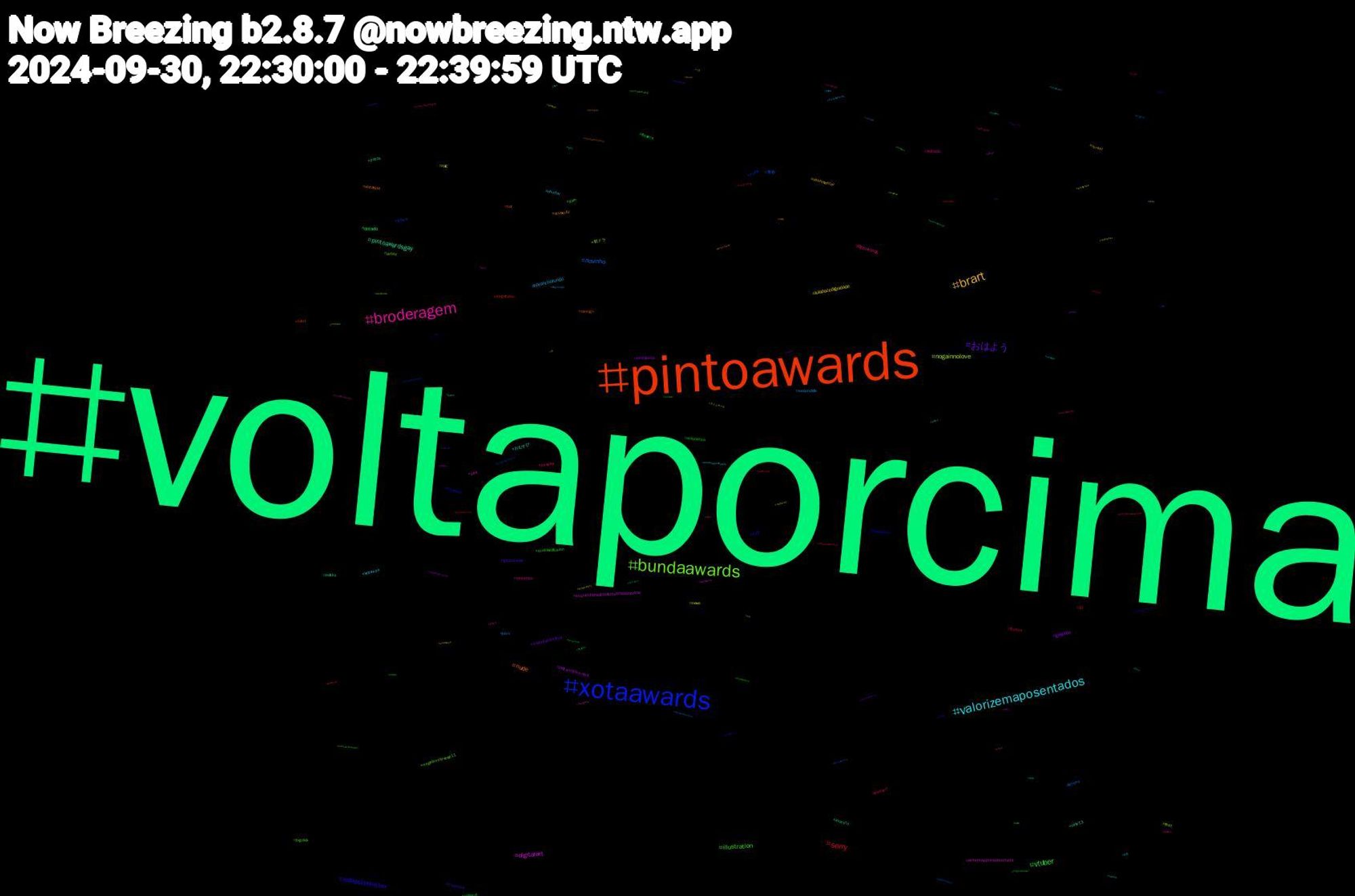 Hashtag Cloud; its hashtagged words/phrases (sorted by weighted frequency, descending):  voltaporcima, pintoawards, xotaawards, bundaawards, broderagem, valorizemaposentados, brart, おはよう, vtuber, sorry, novinho, nogainnolove, digitalart, pintoawardsgay, nude, nofapseptember, illustration, pintowards, noranchofundo, lulapazedignidade, gayporn, dotado, segundou, bdsm, artist, arte, おむすび, vtuberbr, troconud, submisso, pixelart, perv, news, jackandjokerep4, incesto, hot, halloween, dom, desenho, chudai, cashmaster, avidaéumônibus, arkanis, 10, 青春, 朝ドラ, writersappreciateartists, vote13, voltavida, sub, stablediffusion, shopee, secondlife, rpg, podolatria, piroca, ocart, nuds, nogainnoloveep11, leitada, lebanon, israel, globonews, flowers, findom, fetiche, feet, esquentamegaofertaamazonprime, edsky, design, bluecast, bigdick, 방탄소년단, 自炊, タイムセール, エレメス, エレゼン, zepeto, zenlesszonezero, vsky, vrchat, vote, vendopack, uk, turismo, taxtherich, subtwt, sorrynada, sony, snucall, smile, shindanmaker, sexo, sega, seattle, seabikes, rtxrt, ringsofpower, retrogaming, regretevator, raceplay, pso, porno, porngay, politics, playstation, pintosawardsgay, pintoaweards, pelado, paws, paunofiasco, pauduro, openrp, noticias, niemehrcducsu, naked, mvrp, murderdrones, mucilon, monochromemonday, merzverhindern, locktober, livros, lgbt, jojo, jimin, jennieiscoming, ilustracao, illustrator, hq, horror, habeck4kanzler, goodmorning, genocidejoe, furrylive, fotografia, foto, fodase, espnfcbr, edtwt, echoesofwisdom, dragonage, dominador, digitalpainting, cupom, cumshot, characterdesign, cashslave, cartoon, broderagemhetero, book, bolhadev, boanoite, bnwo, bigcock, bi, bbcradio3, bbc, artistwithautism, animation, amazon, alphamaster, afdp, 13, 11