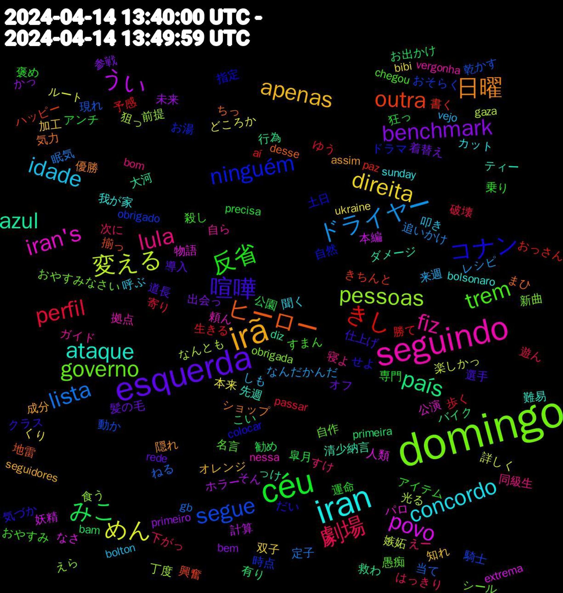 Word Cloud; its top words (sorted by weighted frequency, descending):  domingo, seguindo, iran, irã, esquerda, céu, perfil, lista, 変える, povo, azul, ヒーロー, コナン, trem, lula, idade, direita, benchmark, みこ, きし, segue, pessoas, iran's, ataque, 日曜, 喧嘩, 反省, 劇場, ドライヤー, めん, うい, país, outra, ninguém, governo, fiz, concordo, apenas, 髪の毛, 狂っ, 歩く, 当て, 光る, 人類, ダメージ, まひ, せよ, おやすみ, えー, vejo, ukraine, primeiro, primeira, paz, obrigado, obrigada, nessa, bolsonaro, assim, 道長, 褒め, 破壊, 眠気, 楽しかっ, 本編, 救わ, 揃っ, 指定, 愚痴, 寝よ, 呼ぶ, 加工, 出会っ, 公園, 予感, 乾かす, 丁度, パロ, ティー, ショップ, クラス, アイテム, はっきり, なんだかんだ, どころか, そん, こい, きちんと, お湯, おやすみなさい, vergonha, sunday, seguidores, rede, precisa, passar, gb, gaza, extrema, diz, desse, colocar, chegou, bom, bolton, bibi, bem, bam, aí, 騎士, 食う, 頼ん, 難易, 隠れ, 選手, 運命, 遊ん, 追いかけ, 詳しく, 計算, 行為, 興奮, 自然, 自作, 自ら, 聞く, 知れ, 着替え, 皐月, 生きる, 現れ, 狙っ, 物語, 清少納言, 気力, 気づか, 殺し, 次に, 来週, 本来, 未来, 有り, 書く, 時点, 新曲, 拠点, 我が家, 成分, 導入, 専門, 寄り, 定子, 嫉妬, 妖精, 大河, 地雷, 土日, 名言, 同級生, 叩き, 双子, 参戦, 勧め, 勝て, 動か, 前提, 公演, 先週, 優勝, 仕上げ, 乗り, 下がっ, レシピ, ルート, ホラー, バイク, ハッピー, ドラマ, シール, ガイド, カット, オレンジ, オフ, アンチ, ゆう, ねる, なんとも, なさ, っけ, ちっ, だい, すまん, すけ, しも, くり, かっ, お出かけ, おっさん, おそらく, えら