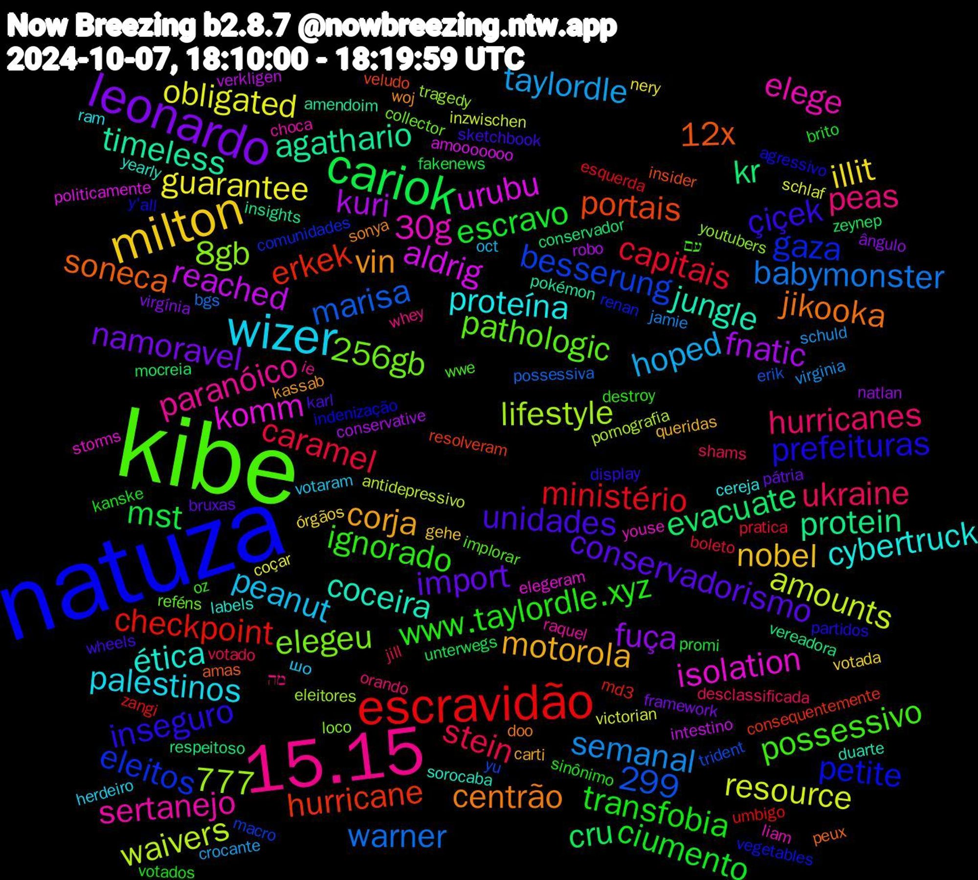 Word Cloud; its top words (sorted by weighted frequency, descending):  natuza, kibe, 15.15, wizer, milton, leonardo, cariok, escravidão, isolation, coceira, centrão, çiçek, www.taylordle.xyz, ukraine, taylordle, obligated, kuri, kr, hurricane, gaza, 299, 256gb, sertanejo, proteína, motorola, import, escravo, capitais, warner, waivers, urubu, timeless, soneca, prefeituras, possessivo, peas, peanut, illit, fuça, cru, checkpoint, besserung, 8gb, 30g, ética, vin, unidades, transfobia, stein, semanal, resource, reached, protein, portais, petite, pathologic, paranóico, palestinos, nobel, namoravel, mst, ministério, marisa, lifestyle, komm, jungle, jikooka, inseguro, ignorado, hurricanes, hoped, guarantee, fnatic, evacuate, erkek, eleitos, elegeu, elege, cybertruck, corja, conservadorismo, ciumento, caramel, babymonster, amounts, aldrig, agathario, 777, 12x, y'all, wwe, whey, votaram, votada, virgínia, unterwegs, umbigo, trident, tragedy, storms, sorocaba, sonya, sketchbook, sinônimo, shams, schuld, schlaf, robo, respeitoso, resolveram, renan, reféns, raquel, ram, queridas, pátria, promi, pratica, possessiva, pornografia, politicamente, pokémon, peux, partidos, oz, orando, oct, nery, natlan, mocreia, md3, macro, loco, liam, labels, kassab, karl, kanske, jill, jamie, inzwischen, intestino, insights, insider, indenização, implorar, ie, herdeiro, gehe, framework, fakenews, esquerda, erik, eleitores, elegeram, duarte, doo, display, destroy, desclassificada, crocante, coçar, conservative, conservador, consequentemente, comunidades, collector, choca, cereja, carti, bruxas, brito, boleto, bgs, antidepressivo, amooooooo, amendoim, amas, agressivo, עם, מה, шо, órgãos, ângulo, zeynep, zangi, yu, youtubers, youse, yearly, woj, wheels, votados, votado, virginia, victorian, verkligen, vereadora, veludo, vegetables