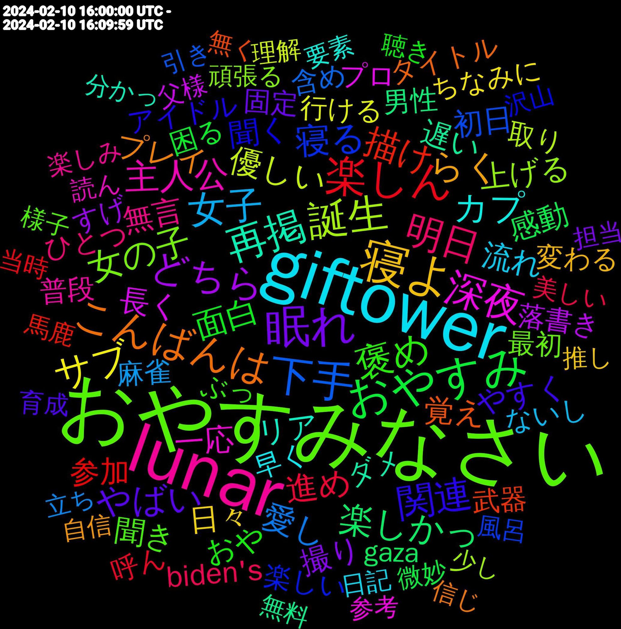 Word Cloud; its top words (sorted by weighted frequency, descending):  おやすみなさい, lunar, giftower, 寝よ, 眠れ, おやすみ, 楽しん, 下手, 誕生, 深夜, 再掲, こんばんは, 関連, 褒め, 明日, 女子, サブ, どちら, 楽しかっ, 描け, 寝る, 女の子, 主人公, カプ, らく, やばい, 面白, 進め, 愛し, 優しい, 長く, 遅い, 覚え, 聞く, 聞き, 無言, 流れ, 日々, 撮り, 感動, 参加, 初日, 上げる, 一応, リア, プレイ, やすく, おや, biden's, 麻雀, 行ける, 落書き, 男性, 武器, 楽しい, 最初, 普段, 早く, 変わる, 固定, 困る, 呼ん, 含め, 取り, プロ, ダメ, タイトル, アイドル, ぶっ, ひとつ, ないし, ちなみに, すげ, gaza, 馬鹿, 風呂, 頑張る, 読ん, 要素, 自信, 育成, 聴き, 美しい, 立ち, 理解, 父様, 無料, 無く, 沢山, 様子, 楽しみ, 日記, 推し, 担当, 微妙, 当時, 引き, 少し, 参考, 分かっ, 信じ, 伝え, 仲良く, 一瞬, ハマっ, データ, シンプル, ガン, アーカイブ, アルハイゼン, わい, めっちゃ, めちゃめちゃ, ほんとに, ほんと, ってな, ちゃっ, だり, ぜひ, すぎ, さすが, お互い, おそらく, ええ, ありがと, あげる, dragon, carnaval, 離れ, 配信, 選手, 選ん, 遅く, 辛い, 軽く, 起き, 負け, 調べ, 話しかけ, 話し, 評価, 記録, 言葉, 複数, 表現, 良かっ, 興奮, 背中, 聞か, 繋がり, 緊張, 絶対, 絵柄, 絵師, 紹介, 素晴らしい, 笑っ, 知り合い, 眺め, 相互, 現状, 現在, 泣き, 永遠, 気持ち, 残し, 死ん, 楽し, 描き, 探す, 指定, 成長, 成人, 懐かしい, 幸せ, 始まっ, 大体, 変わっ, 壊れ, 呼び, 周年, 同じ, 可愛い, 募集, 出会っ, 全て, 使わ, 休日, 付け, 付い, リプ, ライブ, マジ, プレゼント, ファン, バス, ツイート, チケット, タメ, セリフ