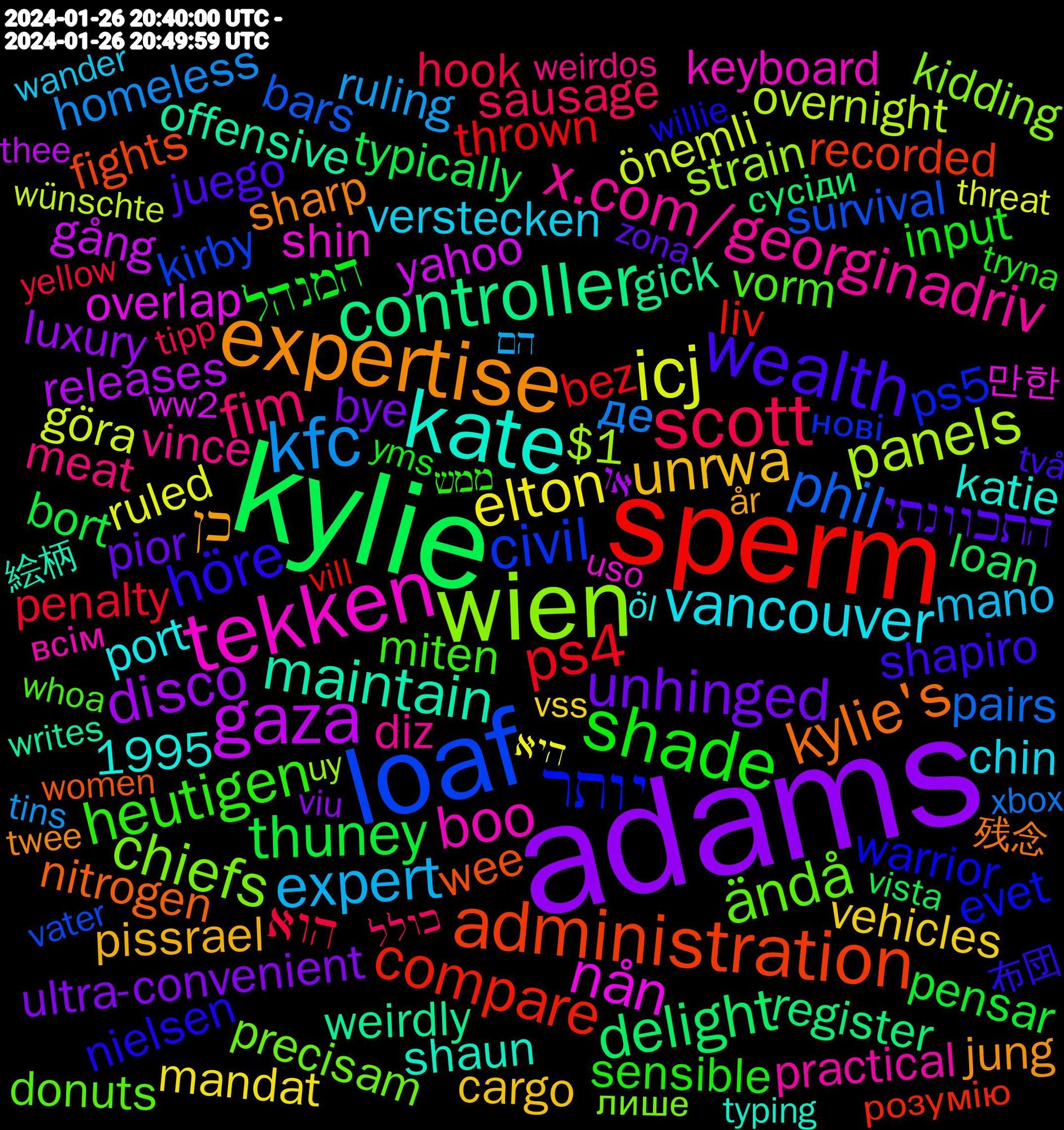 Word Cloud; its top words (sorted by weighted frequency, descending):  adams, kylie, sperm, loaf, wien, tekken, kate, expertise, wealth, shade, scott, kfc, icj, gaza, controller, administration, יותר, ändå, x.com/georginadriv, vancouver, unrwa, unhinged, thuney, ps4, phil, panels, nån, maintain, kylie's, höre, heutigen, fim, expert, elton, disco, delight, compare, civil, chiefs, boo, כן, התכוונתי, המנהל, הוא, де, önemli, yahoo, weirdly, wee, warrior, vorm, vince, verstecken, vehicles, ultra-convenient, typically, thrown, survival, strain, shin, shaun, sharp, shapiro, sensible, sausage, ruling, ruled, releases, register, recorded, ps5, precisam, practical, port, pissrael, pior, pensar, penalty, pairs, overnight, overlap, offensive, nitrogen, nielsen, miten, meat, mano, mandat, luxury, loan, liv, kirby, kidding, keyboard, katie, jung, juego, input, imagination, hook, homeless, göra, gång, gick, generations, fights, facing, experiences, execution, evet, duhdum, donuts, dochter, diz, discussing, discretion, cybertruck, creation, contrast, cocoa, chin, casting, cargo, capacity, bye, bort, border, blockiert, bez, batshit, bars, assault, andre, afterwards, aesthetic, achieve, accused, accessible, 1995, $1, 정리해서, 영상들도, 만한, 도움될, 絵柄, 残念, 布団, しんどい, ממש, כולל, הם, היא, או, сусіди, розумію, нові, лише, всім, şahane, öl, år, zwischendurch, zona, yms, yellow, xbox, wünschte, www.msnbc.com/rachel-maddo, ww2, writes, wrestling, workshop, women, willie, whoa, weirdos, wander, vss, viu, vista, violence, vill, vater, uy, uso, ursache, umgebung, typing, twee, två, tryna, transformation, tipp, tins, threats, threat, thoughtful, themes, thee, terribly