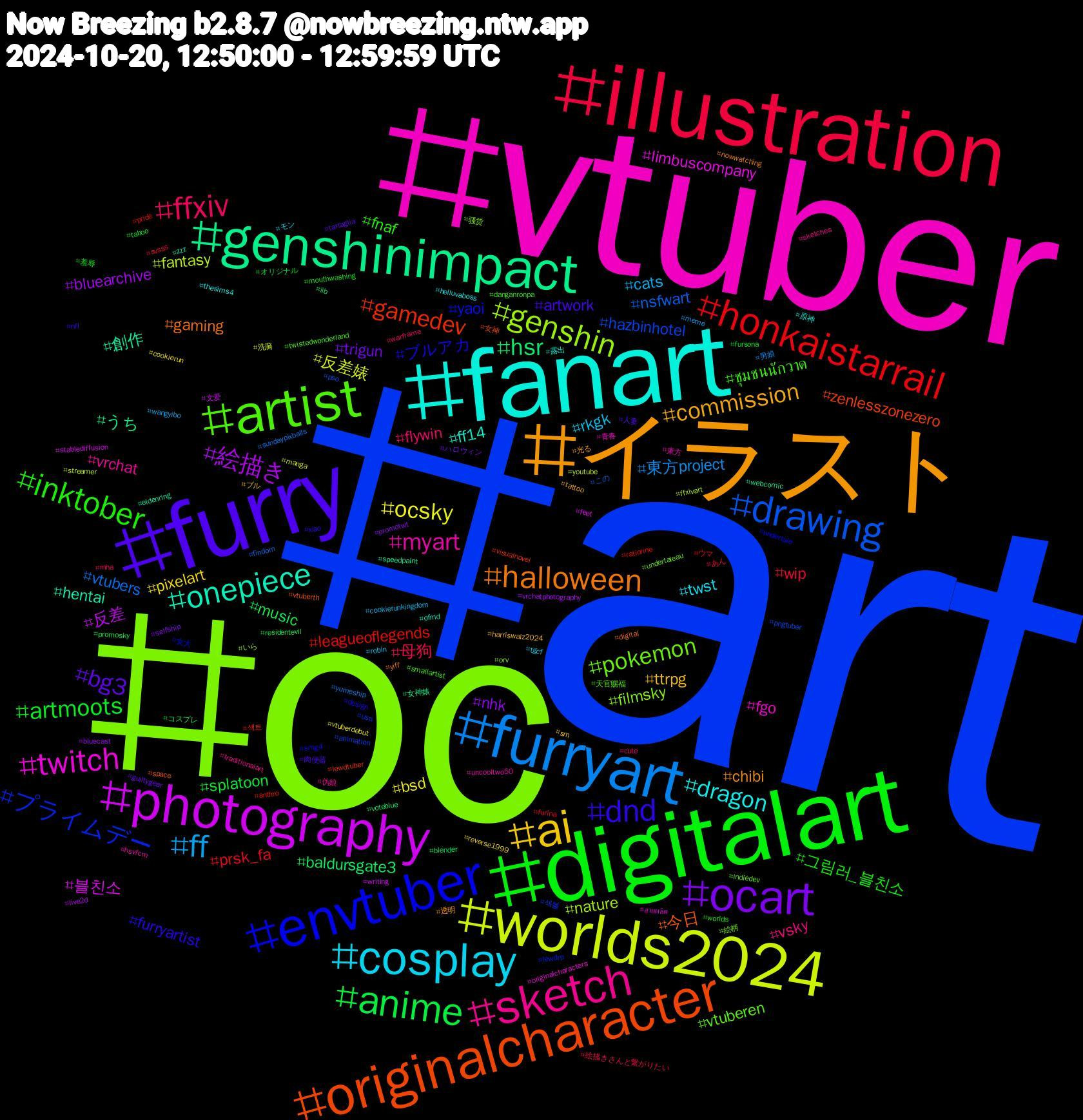 Hashtag Cloud; its hashtagged words/phrases (sorted by weighted frequency, descending):  art, oc, vtuber, fanart, イラスト, furry, digitalart, illustration, furryart, worlds2024, photography, genshinimpact, originalcharacter, envtuber, artist, sketch, cosplay, ai, ocart, anime, honkaistarrail, drawing, genshin, twitch, onepiece, halloween, dnd, inktober, ffxiv, ff, ocsky, 絵描き, hsr, gamedev, プライムデー, pokemon, myart, dragon, commission, bg3, artmoots, wip, vtubers, fantasy, 블친소, 創作, 今日, ブルアカ, ชุมชนนักวาด, vsky, rkgk, pixelart, nhk, music, leagueoflegends, hazbinhotel, filmsky, fgo, ff14, chibi, artwork, 그림러_블친소, 母狗, 東方project, 反差婊, 反差, うち, zenlesszonezero, yaoi, vtuberen, vrchat, twst, ttrpg, trigun, splatoon, prsk_fa, nsfwart, nature, limbuscompany, hentai, gaming, furryartist, fnaf, flywin, cats, bsd, bluearchive, baldursgate3, 섹트, 섹블, 絵柄, 東方, 原神, 光る, 人妻, オリジナル, あん, yumeship, youtube, writing, webcomic, vtuberth, undertale, twistedwonderland, traditionalart, tgcf, sm, selfship, residentevil, ratiorine, pso, orv, originalcharacters, ofmd, nowwatching, nfl, mouthwashing, mha, meme, manga, live2d, lib, lewdtuber, lewdrp, indiedev, hsvfcm, helluvaboss, harriswalz2024, guiltygear, fursona, furina, findom, ffxivart, feet, eldenring, digital, design, danganronpa, cute, cookierunkingdom, cookierun, bluecast, blender, anthro, animation, 骚货, 青春, 露出, 透明, 肉便器, 羞辱, 絵描きさんと繋がりたい, 男娘, 洗脑, 文爱, 女神婊, 女神, 女大, 天官赐福, 伪娘, モン, ブル, ハロウィン, コスプレ, ウマ, この, いら, สายผลิต, zzz, yiff, xiao, worlds, warframe, wangyibo, vtuberdebut, vrchatphotography, voteblue, visualnovel, usa, undertaleau, uncooltwo50, thesims4, tattoo, tartaglia, taboo, svsss, sundaypixballs, streamer, stablediffusion, speedpaint, space, smg4, smallartist, sketches, robin, reverse1999, promotwt, promosky, pride, pngtuber