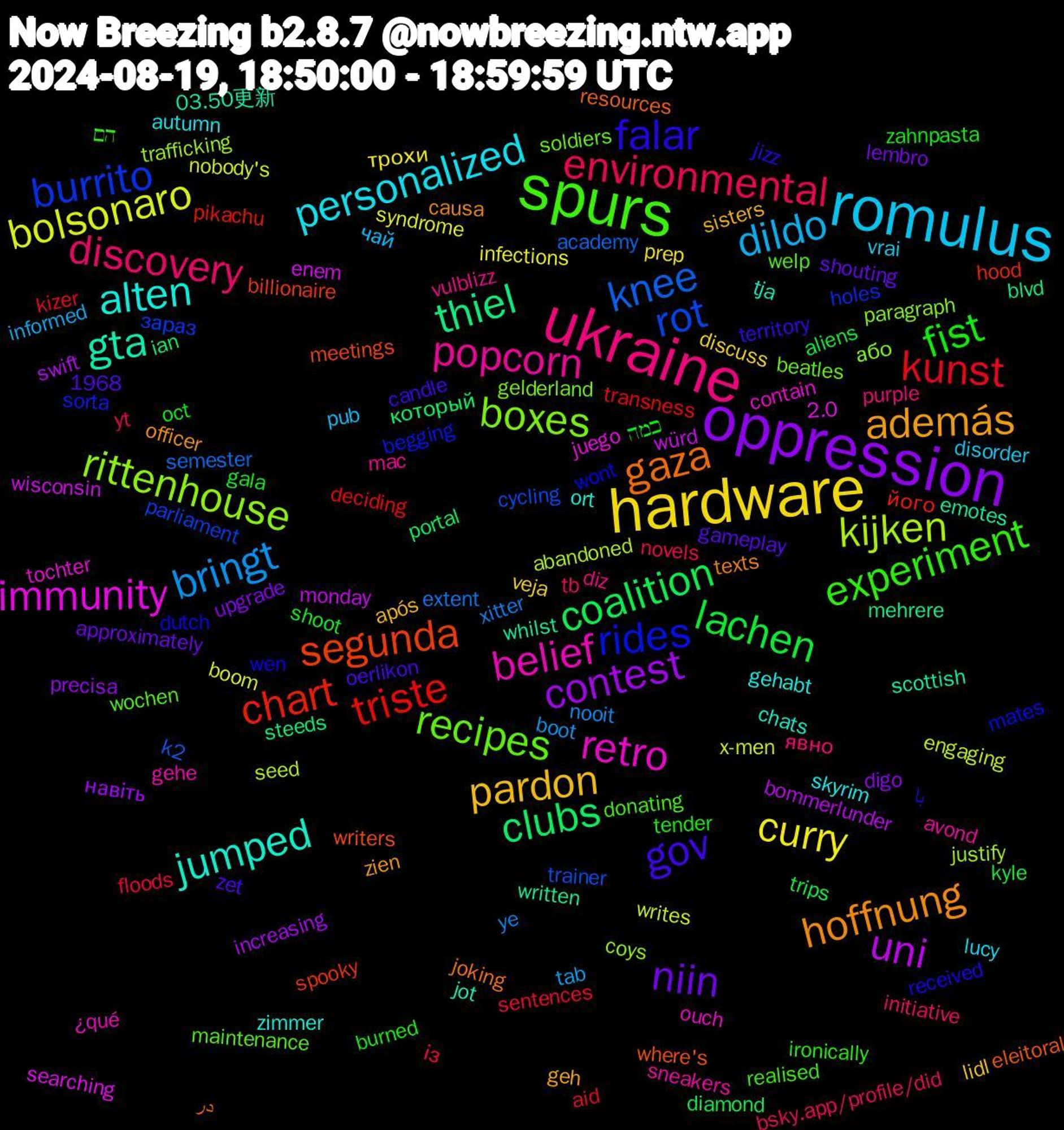 Word Cloud; its top words (sorted by weighted frequency, descending):  spurs, ukraine, romulus, hardware, oppression, coalition, triste, rot, rittenhouse, retro, jumped, hoffnung, gov, fist, environmental, bringt, bolsonaro, uni, thiel, segunda, rides, recipes, popcorn, personalized, pardon, niin, lachen, kunst, knee, kijken, immunity, gta, gaza, falar, experiment, discovery, dildo, curry, contest, clubs, chart, burrito, boxes, belief, alten, además, כמה, із, xitter, writes, wisconsin, whilst, where's, wen, welp, vulblizz, vrai, veja, upgrade, trips, transness, trainer, trafficking, tochter, tja, texts, territory, tender, tb, tab, syndrome, swift, steeds, spooky, sorta, soldiers, sneakers, skyrim, sisters, shouting, shoot, sentences, semester, seed, searching, scottish, resources, received, realised, purple, pub, prep, precisa, portal, pikachu, parliament, paragraph, ouch, ort, officer, oerlikon, oct, novels, nooit, nobody's, monday, mehrere, meetings, mates, maintenance, mac, lucy, lidl, lembro, kyle, kizer, k2, justify, juego, jot, joking, jizz, ironically, initiative, informed, infections, increasing, ian, hood, holes, gelderland, gehe, gehabt, geh, gameplay, gala, floods, extent, engaging, enem, emotes, eleitoral, dutch, donating, diz, disorder, discuss, digo, diamond, deciding, cycling, coys, contain, chats, causa, candle, burned, bsky.app/profile/did, boot, boom, bommerlunder, blvd, billionaire, begging, beatles, avond, autumn, após, approximately, aliens, aid, academy, abandoned, 2.0, 1968, 03.50更新, در, با, הם, явно, чай, трохи, навіть, который, його, зараз, або, ¿qué, zimmer, zien, zet, zahnpasta, yt, ye, x-men, würd, written, writers, wont, wochen