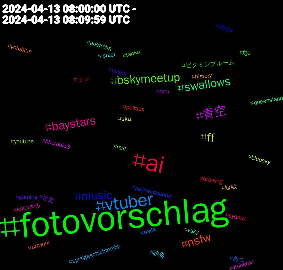 Hashtag Cloud; its hashtagged words/phrases (sorted by weighted frequency, descending):  fotovorschlag, ai, vtuber, ff, 青空, swallows, nsfw, music, bskymeetup, baystars, 読書, 短歌, 甘党, ピクミンブルーム, ウマ, あつ, youtube, vtuberen, vsky, voteblue, twitch, tanka, sydney, spielgeschichtenibk, ska, rkrn, queensland, politics, paymentbubble, milf, kikorangi, israel, history, gaming, fgo, drawing, dalle, bluesky, bbcradio3, australia, artwork, 2024