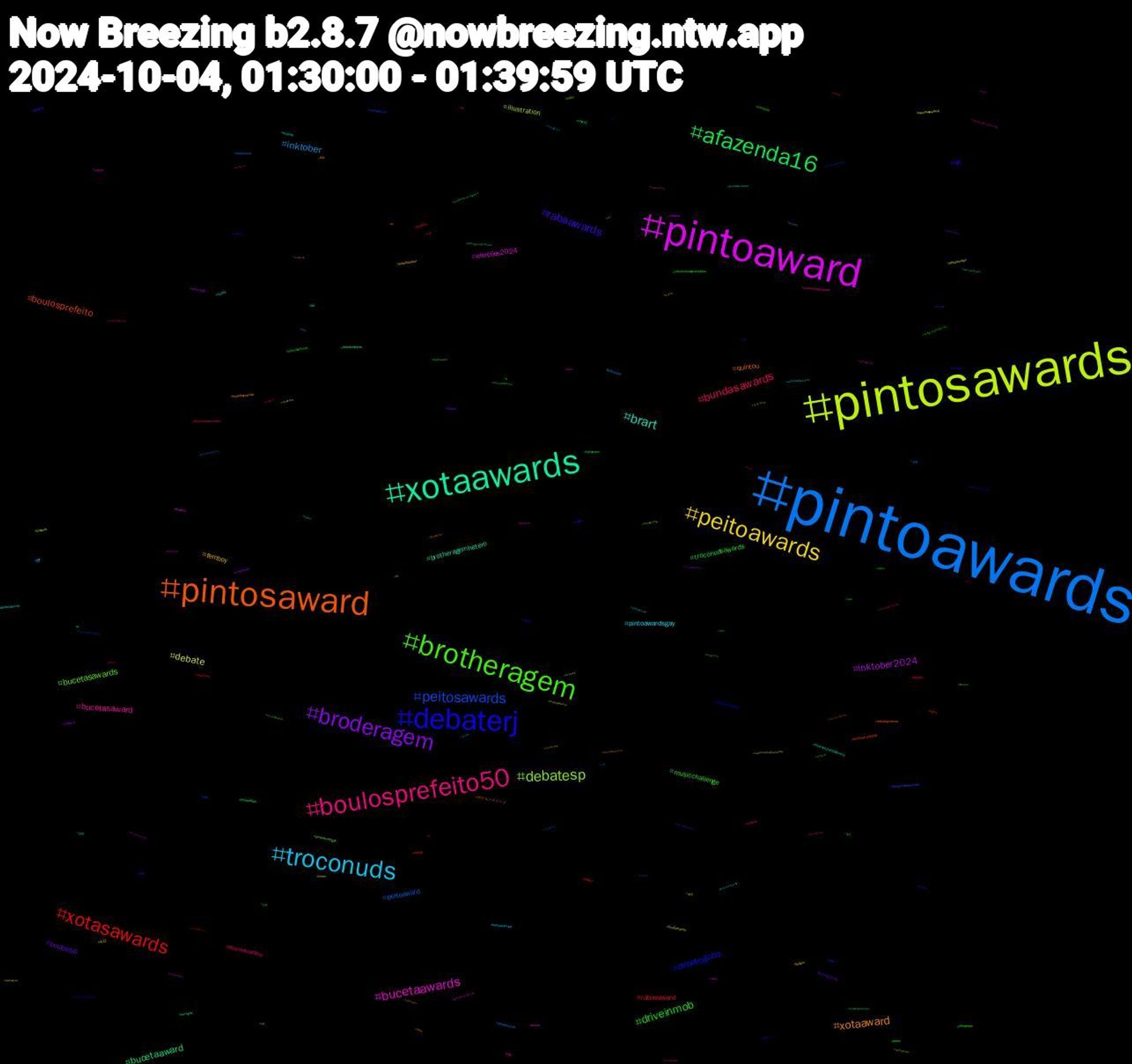 Hashtag Cloud; its hashtagged words/phrases (sorted by weighted frequency, descending):  debatenaglobo, pintoawards, pintosawards, pintoaward, xotaawards, pintosaward, debaterj, brotheragem, boulosprefeito50, troconuds, peitoawards, broderagem, afazenda16, xotasawards, peitosawards, debatesp, bucetaawards, brart, xotaaward, rabaawards, driveinmob, bundasawards, inktober, debate, inktober2024, bucetaaward, boulosprefeito, debateglobo, bucetasawards, bucetasaward, pintoawardsgay, femboy, boulos50, troconudsawards, rabasaward, peitoaward, illustration, eleições2024, brotheragemhetero, quintou, nfl, musicchallenge, lisaxmoonlitfloor, ff, 今日, xotawards, vote50, trans, ringsofpower, pintoawardgay, perv, nudes, hudutsuzsevda, gênesis, elemmathchat, dotado, debaterecife, debatenarpc, tvfama, tbt, pintosawardsgay, originalcharacter, nflnaespn, lulapazedignidade, lulabrasildecola, heartstopper, fluxcru, firstdraftfall, eleicoes, bostonshortnsweet, boquete, books, asaventurasdepoliana, ポケモンスリープ, video, valorizemaposentados, troconudsawardss, submisso, spiceupourlove, showdafé, sexogay, rule34, porno, nami, meme, incesto, horror, hashtaggames, halloween, gposers, foralarissa, ficafernando, femdom, debatemirante, debateglobosp, cruzeiro, christian, cartoon, bundasaward, bitcoin, bigcock, ateez, artober, arte, 홍중, 에이티즈, 自炊, 福島, 為替, 新人, 天使, 地震, ララフェル, どう, zzz, wynonnaearp, webtoon, wayhaught, war, voleinosportv, tnf, techamovie, swoopthereitis, sub, sissy, shopee, semlimites, romancelandia, romance, rj, religious, religion, recife, queerart, pussy, proftarcisionaglobo, piroca, pintosaswards, pet, pauawards, palindromo, onepiece, octoolbertunes, ocart, nowwatching, nct, nationalboyfriendday, mtbos, monstertober, mlb, midnighthorrors, leagueoflegends, kinktober, kindle, kidlit, jin, jdvance, inspiration, indiedev, hongjoong, hirunkit, goretober2024, goretober, gaynude, gato, fy, fridaykiss, forçademulher, florianópolis, findom, ficalarissa, female, eth, eliminaçãoafazenda, echoesofwisdom, draw, domme, defi, debatetvliberal, debatetvbahia, debaterbs, debatenatvglobo, debatenagloborio, debatenaband, debatedaglobo, crypto, cleanreads, cats, catburglar, bundaswards, bundaaward, brother, brasileirão2024, boulos, boots, bookx, blender, bigdick, bi, bdsm