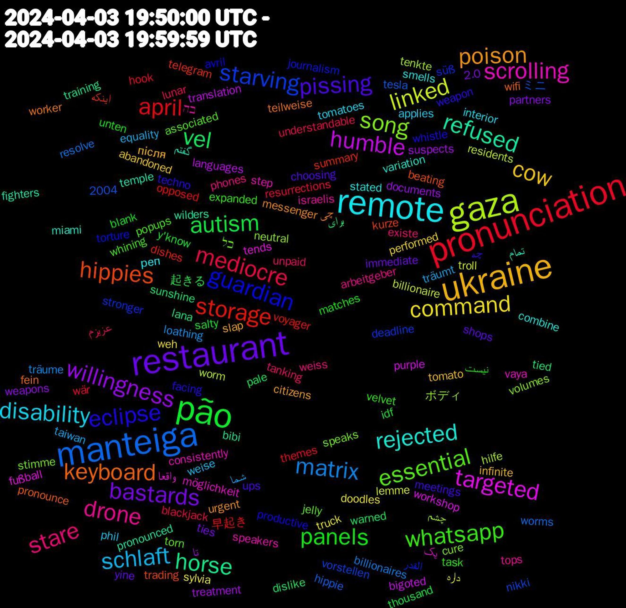 Word Cloud; its top words (sorted by weighted frequency, descending):  remote, ukraine, restaurant, pão, pronunciation, manteiga, gaza, targeted, refused, keyboard, eclipse, whatsapp, stare, schlaft, command, willingness, vel, storage, starving, song, scrolling, rejected, poison, pissing, panels, mediocre, matrix, linked, humble, horse, hippies, guardian, essential, drone, disability, cow, bastards, autism, april, چشم, واقعا, تمام, worker, weapon, velvet, unpaid, träumt, truck, treatment, tied, telegram, süß, speaks, speakers, smells, slap, shops, salty, resurrections, resolve, residents, purple, pronounced, pronounce, productive, popups, phones, phil, performed, partners, pale, opposed, nikki, neutral, möglichkeit, miami, messenger, meetings, matches, lunar, loathing, lemme, languages, lana, kurze, journalism, jelly, israelis, interior, infinite, immediate, idf, hook, hippie, hilfe, fußball, fighters, fein, facing, expanded, existe, equality, doodles, documents, dislike, dishes, deadline, cure, consistently, combine, citizens, choosing, blank, blackjack, billionaires, billionaire, bigoted, bibi, beating, avril, associated, arbeitgeber, applies, abandoned, 2004, 2.0, 起きる, 早起き, ミニ, ボディ, یک, گفتم, چی, چه, نیست, عزیزم, شما, داره, تا, برای, اینکه, القدر, כל, בה, реп, після, yine, y'know, wär, worms, worm, workshop, wilders, wifi, whistle, whining, weiss, weise, weh, weapons, warned, voyager, vorstellen, volumes, vaya, variation, urgent, ups, unten, understandable, träume, troll, translation, training, trading, torture, torn, tops, tomatoes, tomato, ties, thousand, themes, tesla, tenkte, tends, temple, teilweise, techno, task, tanking, taiwan, sylvia, suspects, sunshine, summary, stronger, stimme, step, stated