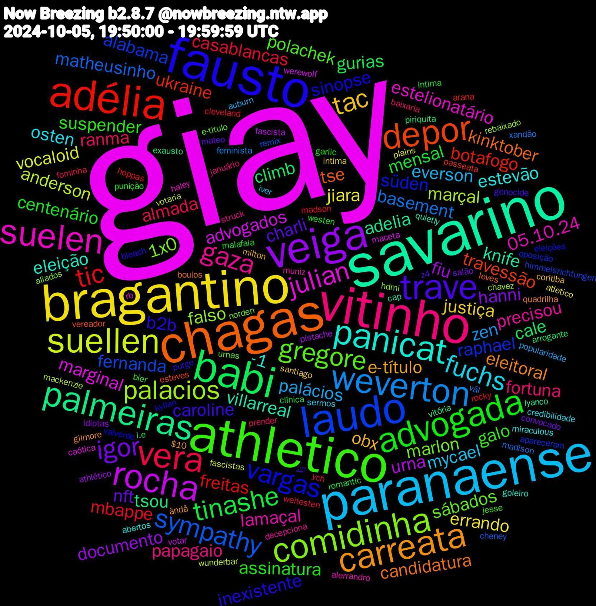 Word Cloud; its top words (sorted by weighted frequency, descending):  giay, savarino, chagas, fausto, athletico, vitinho, paranaense, bragantino, veiga, babi, adélia, laudo, comidinha, suelen, panicat, carreata, trave, advogada, vera, weverton, suellen, rocha, palmeiras, depor, vargas, gregore, gaza, fuchs, tac, igor, tinashe, tic, sympathy, palacios, julian, villarreal, candidatura, b2b, suspender, ranma, palácios, jiara, fiu, climb, ukraine, raphael, marlon, lamaçal, estevão, e-título, charli, centenário, casablancas, basement, anderson, advogados, adelia, tse, sinopse, polachek, papagaio, mycael, justiça, hanni, gurias, freitas, fernanda, falso, estelionatário, eleição, eleitoral, caroline, assinatura, almada, zen, vocaloid, urna, tsou, travessão, süden, sábados, precisou, osten, obx, nft, mensal, mbappe, matheusinho, marçal, marginal, knife, kinktober, inexistente, galo, fortuna, everson, errando, documento, cale, botafogo, alabama, 1x0, 05.10.24, -1, ändå, z4, westen, weitesten, väl, votaria, votar, vitória, vereador, valverde, urnas, struck, sermos, santiago, salão, romantic, rocky, remix, rebaixado, rb, quietly, quadrilha, purge, punição, prender, popularidade, plains, pistache, piriquita, passeata, oposição, norden, muniz, miraculous, milton, mateo, malafaia, madson, madison, mackenzie, maceta, lyanco, leves, kylian, jesse, januário, iver, intima, idiotas, i.e, hoppas, himmelsrichtungen, hdmi, haley, goleiro, gilmore, genocide, garlic, fominha, feminista, fascistas, fascista, exausto, esteves, eleições, e-titulo, decepciona, credibilidade, coritiba, convocado, clínica, cleveland, cheney, chavez, caótica, cap, boulos, bleach, bier, baixaria, auburn, atletico, athlético, arrogante, arana, apareceram, aliados, alerrandro, abertos, $10, الله, íntima, ych, xandão, wunderbar, werewolf