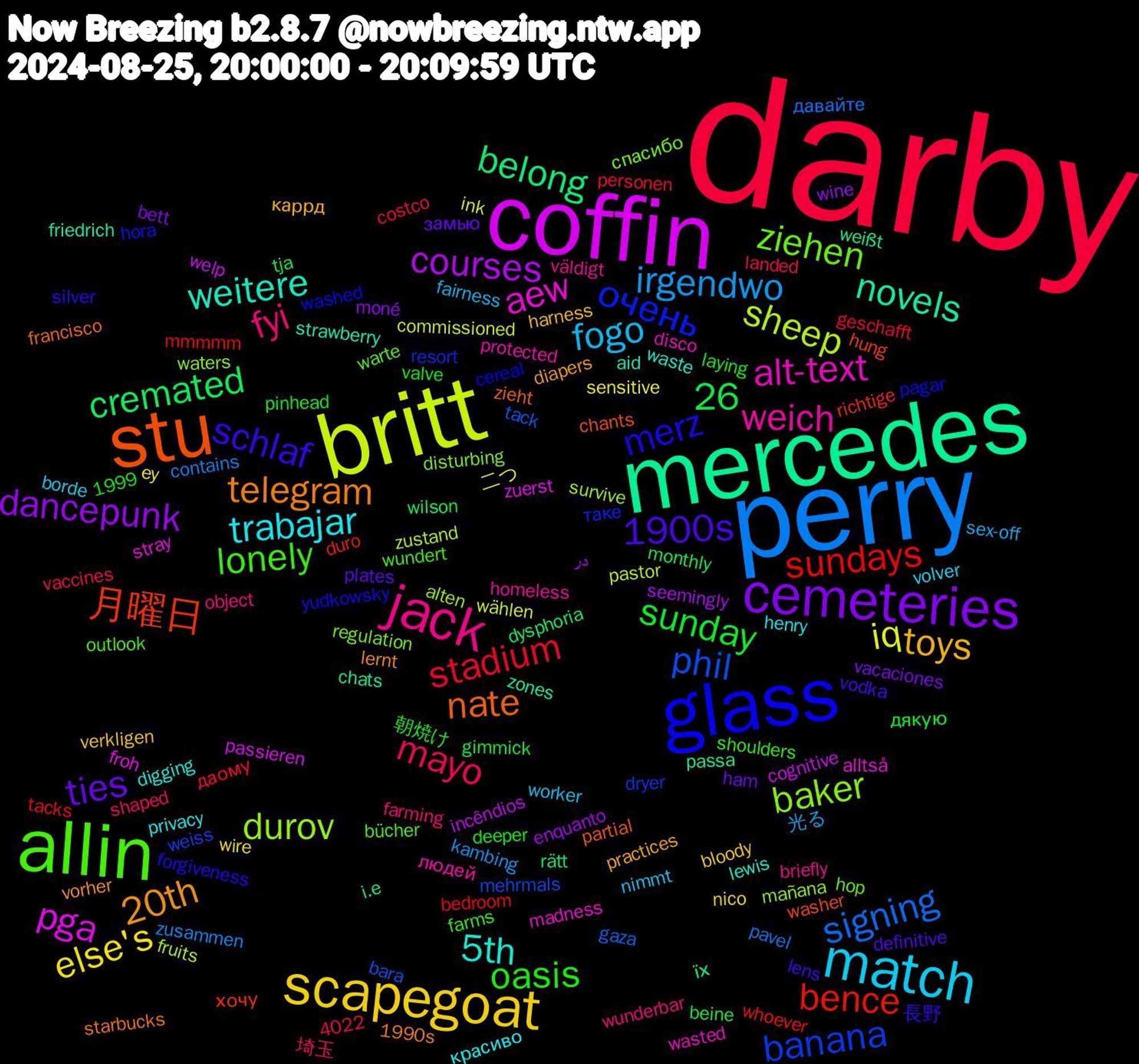 Word Cloud; its top words (sorted by weighted frequency, descending):  darby, perry, britt, coffin, mercedes, stu, glass, allin, jack, match, scapegoat, cemeteries, sundays, phil, durov, aew, weitere, telegram, schlaf, oasis, mayo, irgendwo, iq, courses, belong, 月曜日, очень, ziehen, weich, trabajar, toys, ties, sunday, stadium, signing, sheep, pga, novels, nate, merz, lonely, fyi, fogo, else's, dancepunk, cremated, bence, banana, baker, alt-text, 5th, 26, 20th, 1900s, zusammen, wählen, welp, weißt, washer, washed, warte, väldigt, volver, verkligen, vacaciones, tja, tacks, tack, survive, stray, strawberry, starbucks, silver, shoulders, shaped, sex-off, sensitive, seemingly, rätt, richtige, resort, regulation, protected, privacy, practices, plates, pinhead, personen, pavel, pastor, passieren, passa, partial, pagar, outlook, object, nimmt, nico, moné, monthly, mmmmm, mehrmals, mañana, madness, lewis, lernt, lens, laying, landed, kambing, ink, incêndios, i.e, hung, hora, hop, homeless, henry, harness, ham, gimmick, geschafft, gaza, fruits, froh, friedrich, francisco, forgiveness, farms, farming, fairness, ey, enquanto, dysphoria, duro, dryer, disturbing, disco, digging, diapers, definitive, deeper, costco, contains, commissioned, cognitive, chats, chants, cereal, bücher, briefly, borde, bloody, bett, beine, bedroom, bara, alten, alltså, aid, 4022, 1999, 1990s, 長野, 朝焼け, 埼玉, 光る, 二つ, در, їх, хочу, таке, спасибо, людей, красиво, каррд, замью, дякую, даому, давайте, zustand, zuerst, zones, zieht, yudkowsky, wundert, wunderbar, worker, wire, wine, wilson, whoever, weiss, waters, wasted, waste, vorher, vodka, valve, vaccines