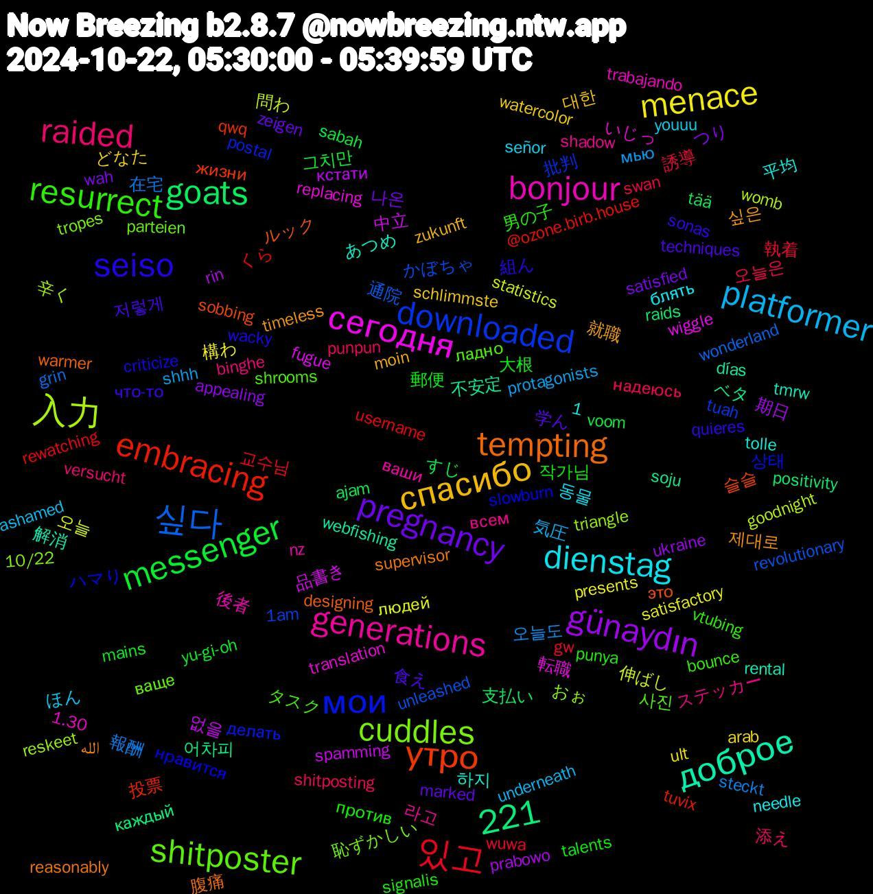 Word Cloud; its top words (sorted by weighted frequency, descending):  утро, мои, shitposter, generations, dienstag, спасибо, pregnancy, messenger, 1,221, 있고, 싶다, 入力, сегодня, доброе, tempting, seiso, resurrect, raided, platformer, menace, günaydın, goats, embracing, downloaded, cuddles, bonjour, 싶은, 食え, 郵便, 誘導, 報酬, 伸ばし, 中立, ベタ, это, нравится, ладно, всем, youuu, watercolor, wah, voom, username, unleashed, triangle, translation, tmrw, supervisor, sonas, signalis, shitposting, shhh, satisfactory, rin, raids, qwq, postal, parteien, nz, needle, moin, marked, mains, gw, grin, goodnight, fugue, días, designing, criticize, bounce, binghe, ashamed, arab, appealing, ajam, @ozone.birb.house, 1am, 10/22, 1.30, 하지, 제대로, 저렇게, 작가님, 오늘은, 오늘도, 오늘, 없을, 어차피, 슬슬, 상태, 사진, 라고, 동물, 대한, 나온, 그치만, 교수님, 通院, 辛く, 転職, 解消, 腹痛, 組ん, 男の子, 添え, 気圧, 構わ, 期日, 支払い, 投票, 批判, 恥ずかしい, 後者, 平均, 就職, 学ん, 大根, 執着, 在宅, 問わ, 品書き, 不安定, ルック, ハマり, タスク, ステッカー, ほん, どなた, つり, すじ, くら, かぼちゃ, おぉ, いじっ, あつめ, الله, что-то, против, надеюсь, мью, людей, кстати, каждый, жизни, делать, ваще, ваши, блять, zukunft, zeigen, yu-gi-oh, wuwa, wonderland, womb, wiggle, webfishing, warmer, wacky, vtubing, versucht, underneath, ult, ukraine, tää, tuvix, tuah, tropes, trabajando, tolle, timeless, techniques, talents, swan, steckt, statistics, spamming, soju, sobbing, slowburn, shrooms, shadow, señor, schlimmste, satisfied, sabah, rewatching, revolutionary, reskeet, replacing, rental, reasonably, quieres, punya, punpun, protagonists, presents, prabowo, positivity, positively