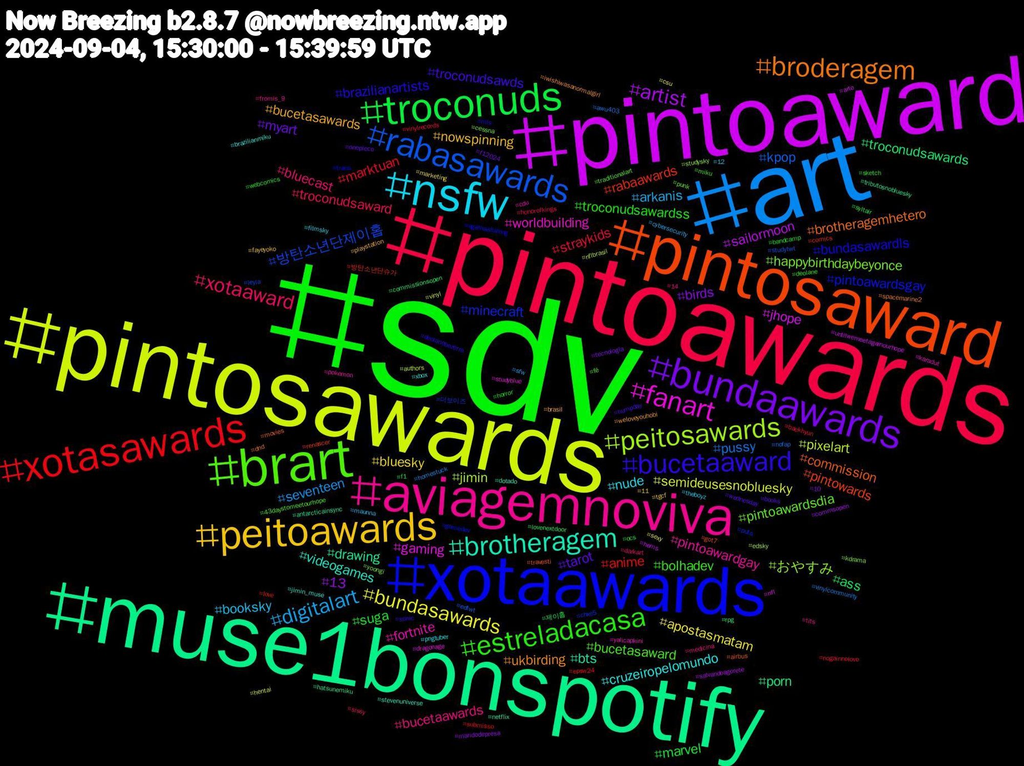 Hashtag Cloud; its hashtagged words/phrases (sorted by weighted frequency, descending):  sdv, pintoawards, art, pintosawards, pintoaward, muse1bonspotify, pintosaward, xotaawards, brart, aviagemnoviva, nsfw, peitoawards, bundaawards, troconuds, xotasawards, rabasawards, peitosawards, fanart, brotheragem, broderagem, bucetaaward, estreladacasa, xotaaward, digitalart, bundasawards, artist, troconudsawards, rabaawards, minecraft, happybirthdaybeyonce, fortnite, cruzeiropelomundo, bucetasawards, tarot, suga, straykids, pussy, pixelart, jhope, drawing, commission, bundasawardls, bucetasaward, bucetaawards, booksky, bluesky, birds, ass, anime, 방탄소년단제이홉, おやすみ, worldbuilding, videogames, ukbirding, troconudsawds, troconudsawardss, troconudsaward, seventeen, semideusesnobluesky, sailormoon, porn, pintowards, pintoawardsgay, pintoawardsdia, pintoawardgay, nude, nowspinning, myart, marvel, marktuan, kpop, jimin, gaming, bts, brotheragemhetero, brazilianartists, bolhadev, bluecast, arkanis, apostasmatam, 13, 제이홉, 방탄소년단슈가, 더보이즈, yoongi, yalicapkini, xbox, weloveyouhobi, wednesday, webcomics, vinylrecords, vinylcommunity, vinyl, untilwemeetagainourhope, tributosnobluesky, travesti, trans, traditionalart, tits, theboyz, tgcf, tecnologia, syltair, submisso, studytwt, studysky, studyblue, stevenuniverse, spacemarine2, sonic, sketch, sissy, sfw, sexy, salvandoagorete, rpg, renascer, puta, punk, pokemon, pngtuber, playstation, onepiece, ocs, nogainnolove, nofap, nflbrasil, nfl, netflix, movies, mls, miku, medicina, maunna, marketing, maridodepresa, lovenextdoor, love, leyla, kdrama, karadut, jimin_muse, iwishiwasanormalgirl, humpday, horror, honorofkings, homestuck, hentai, hems, hatsunemiku, got7, gamedev, fé, fromis_9, filmsky, fayeyoko, f12024, f1, epsw24, edtwt, edsky, dragonage, dotado, dnd, deolanebezerra, deolane, darkart, cybersecurity, csu, commsopen, commissionsopen, comics, chxe5, cessna, cdu, brazilianmiku, brasil, books, bandcamp, baekhyun, awu403, authors, arte, antarcticainsync, airbus, agathaallalong, 43daystomeetourhope, 14, 12, 11, 10