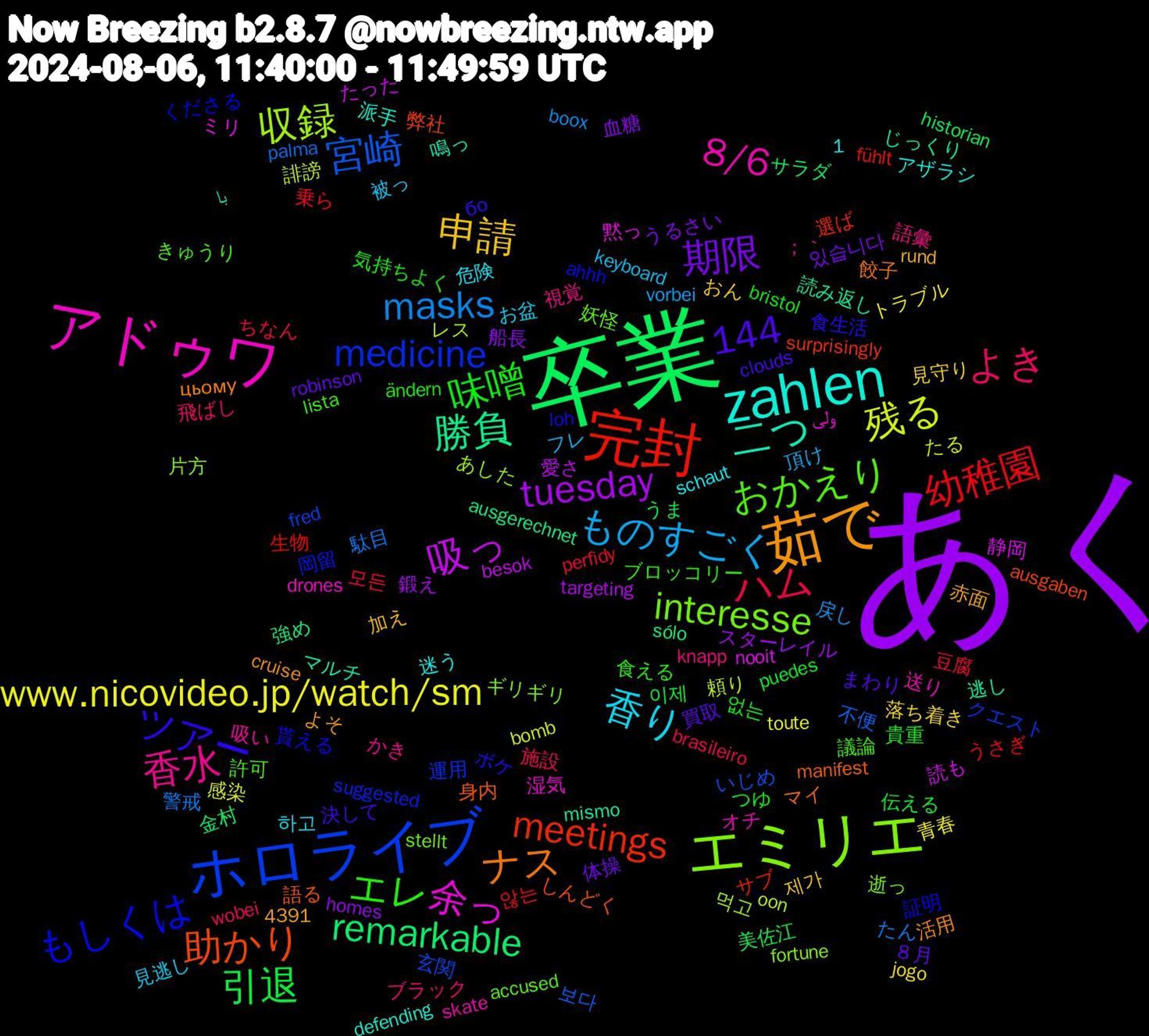 Word Cloud; its top words (sorted by weighted frequency, descending):  あく, 卒業, 完封, ホロライブ, エミリエ, アドゥワ, zahlen, 茹で, 味噌, ハム, masks, 1,144, 残る, 吸っ, 勝負, 助かり, もしくは, おかえり, 香水, 香り, 申請, 期限, 引退, 幼稚園, 宮崎, 収録, 余っ, 二つ, ナス, ツアー, エレ, よき, ものすごく, www.nicovideo.jp/watch/sm, tuesday, remarkable, meetings, medicine, interesse, 8/6, ８月, 없는, 모든, 駄目, 頼り, 静岡, 逃し, 身内, 貰える, 議論, 語彙, 被っ, 落ち着き, 船長, 美佐江, 生物, 玄関, 片方, 湿気, 派手, 活用, 決して, 気持ちよく, 施設, 戻し, 感染, 愛さ, 強め, 弊社, 岡留, 妖怪, 吸い, 危険, 加え, 体操, 伝える, 乗ら, 不便, レス, ミリ, マルチ, マイ, ボケ, ブロッコリー, ブラック, フレ, トラブル, スターレイル, サラダ, サブ, クエスト, ギリギリ, オチ, アザラシ, よそ, まわり, つゆ, ちなん, たん, たる, たった, じっくり, しんどく, くださる, きゅうり, かき, お盆, おん, うるさい, うま, うさぎ, いじめ, あした, ولی, با, цьому, бо, ändern, wobei, vorbei, toute, targeting, sólo, surprisingly, suggested, stellt, skate, schaut, rund, robinson, puedes, perfidy, palma, oon, nooit, mismo, manifest, loh, lista, knapp, keyboard, jogo, homes, historian, fühlt, fred, fortune, drones, defending, cruise, clouds, bristol, brasileiro, boox, bomb, besok, ausgerechnet, ausgaben, ahhh, accused, 4391, ；｀, 하고, 제가, 있습니다, 이제, 않는, 보다, 먹고, 黙っ, 鳴っ, 餃子, 食生活, 食える, 飛ばし, 頂け, 青春, 鍛え, 金村, 選ば, 運用, 逝っ, 送り, 迷う, 赤面, 買取, 貴重, 豆腐, 警戒, 誹謗, 読も, 読み返し, 語る, 証明, 許可, 視覚, 見逃し, 見守り, 血糖, 蓄積