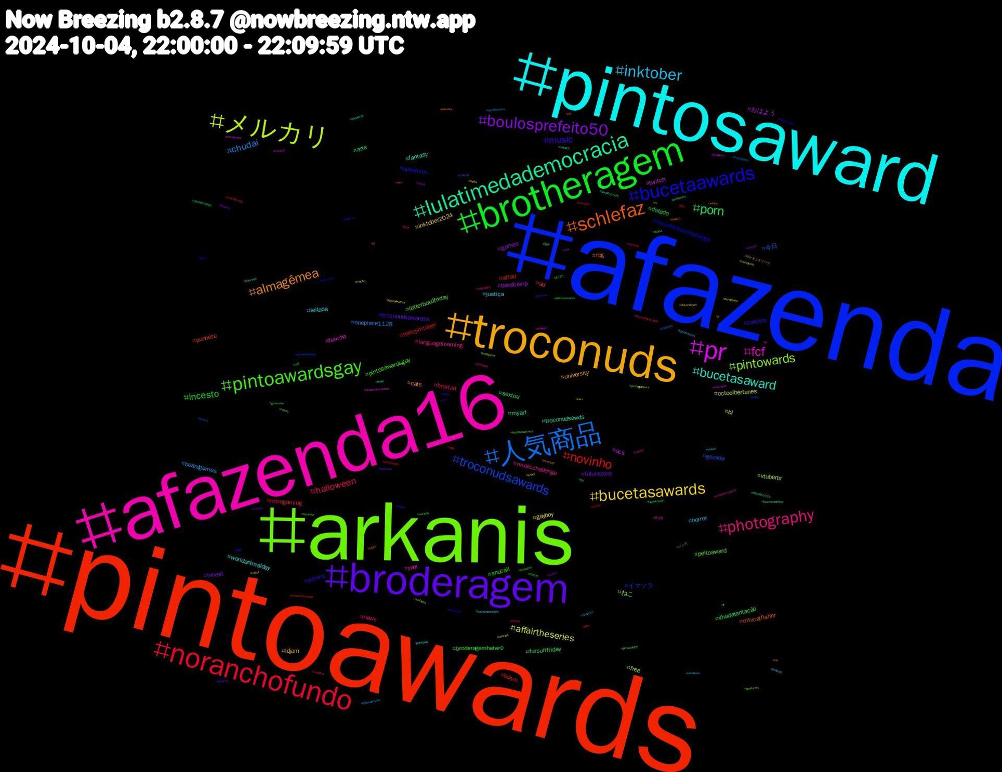 Hashtag Cloud; its hashtagged words/phrases (sorted by weighted frequency, descending):  pintoawards, afazenda, arkanis, afazenda16, pintosaward, troconuds, broderagem, brotheragem, noranchofundo, 人気商品, メルカリ, pr, lulatimedademocracia, schlefaz, bucetaawards, pintoawardsgay, photography, inktober, bucetasawards, boulosprefeito50, porn, novinho, troconudsawards, pintowards, fcf, bucetasaward, almagêmea, music, incesto, halloween, chudai, affairtheseries, おはよう, sextou, punheta, pokemon, peitoaward, musicchallenge, leitada, ldjam, futurezone, dotado, bdsm, 今日, vtuberbr, twitch, troconudsawds, rpg, putaria, pintosawardsgay, news, horror, gayboy, games, fursuitfriday, affair, イマソラ, ねこ, yaoi, worldanimalday, university, troconudsawardss, snucall, retrogaming, onepiece1128, octoolbertunes, ocs, myart, mtvcatfishbr, moonlitfloorchallenge, letterboxdfriday, languagelearning, justiça, inktober2024, incest, ilhadatentação, hellojimtober, gozada, free, fetiche, fantasy, cats, cartoon, broderagemhetero, brartist, boardgames, bl, bandcamp, arte, ad, 雑談, 田中, 名古屋, メンズ, ポケモンスリープ, ゲイ, あなた, videojuegos, untildawn, tv, travesti, tesão, taboo, sérieb2024, sucesso, streetphotography, spookytunes, specialevents, spanish, smallbusiness, sega, schlefazistliebe, safados, russian, rt, roblox, reyesjua, repost, radio, quesiterosisa, punheteiro, punheiteiros, publishers, ps5, promotion, producers, pornogay, podcast, playstation5, playplus, pintosaswards, pica, photos, photographers, pespeaceecosmile, pauzudo, palestine, oregon, ofertas, nowlistening, novinhos, noticias, note, network, neko, negao, naruto, myweekcounted, mwxs, momson, minecraft, milf, mesegue, maprotation, macho, ludumdare, lisaxmoonlitfloor, lisa, learn, lastfourwatched, languages, katzismusicnight, israel, insects, ingenierosrin, infosec, indies, indiegame, indiedev, ilustração, ia, hvggram, hot, history, halloweensona, haiku, guapoduo, goostober, gl, german, genocidejoe, gato, gameplay, fursuit, furrylive, ficasasha, festivals, fcabmg, fairs, eu, eleições2024, desisto, desconto, cuzinho, cumshot, creatives, corsosyau, clouds, climatechange, chupacabrascan