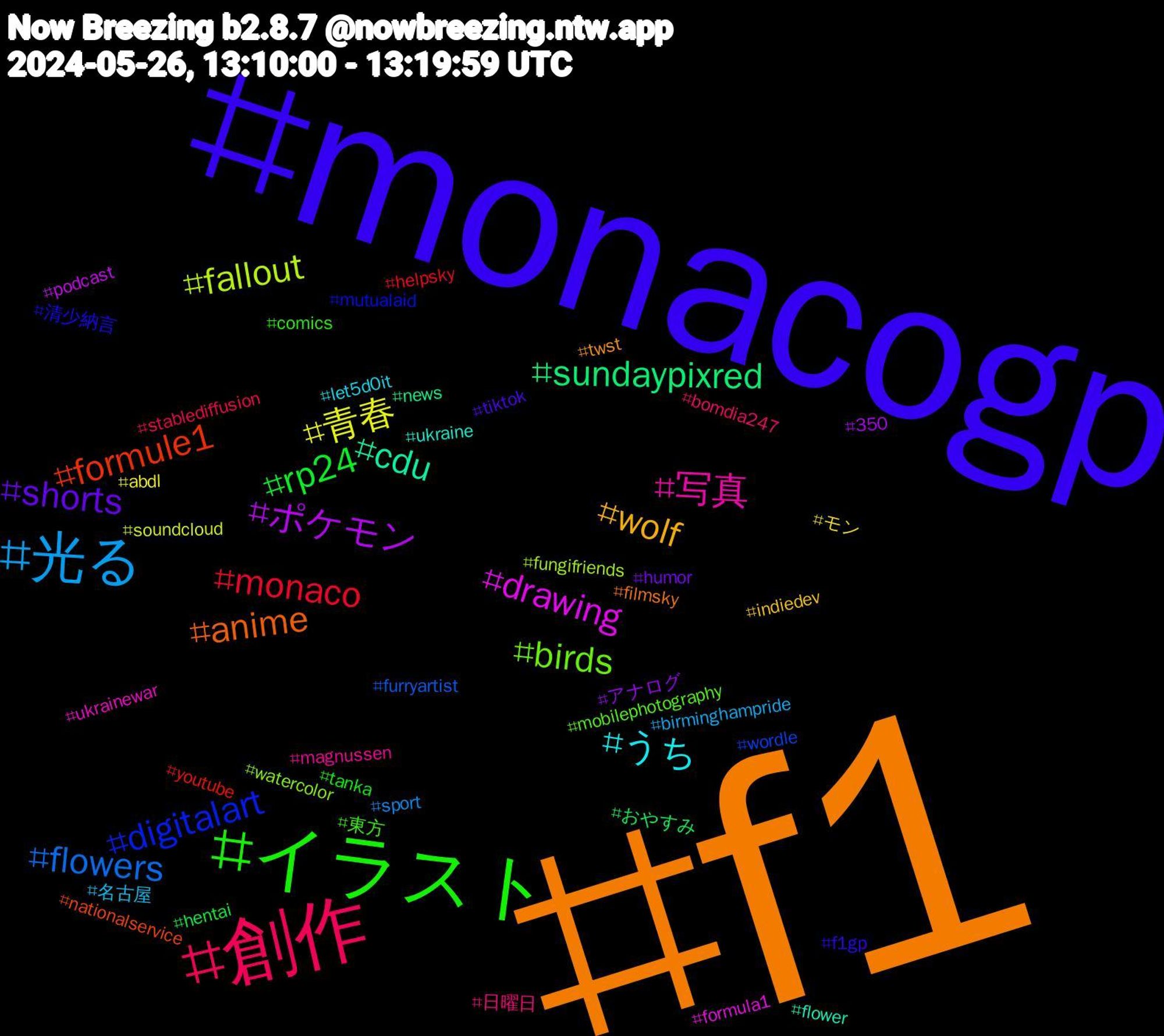 Hashtag Cloud; its hashtagged words/phrases (sorted by weighted frequency, descending):  f1, monacogp, イラスト, 創作, 光る, 青春, ポケモン, sundaypixred, formule1, digitalart, birds, 写真, うち, wolf, shorts, rp24, monaco, flowers, fallout, drawing, cdu, anime, 清少納言, 東方, 日曜日, 名古屋, モン, アナログ, おやすみ, youtube, wordle, watercolor, ukrainewar, ukraine, twst, tiktok, tanka, stablediffusion, sport, soundcloud, podcast, news, nationalservice, mutualaid, mobilephotography, magnussen, let5d0it, indiedev, humor, hentai, helpsky, furryartist, fungifriends, formula1, flower, filmsky, f1gp, comics, bomdia247, birminghampride, abdl, 350