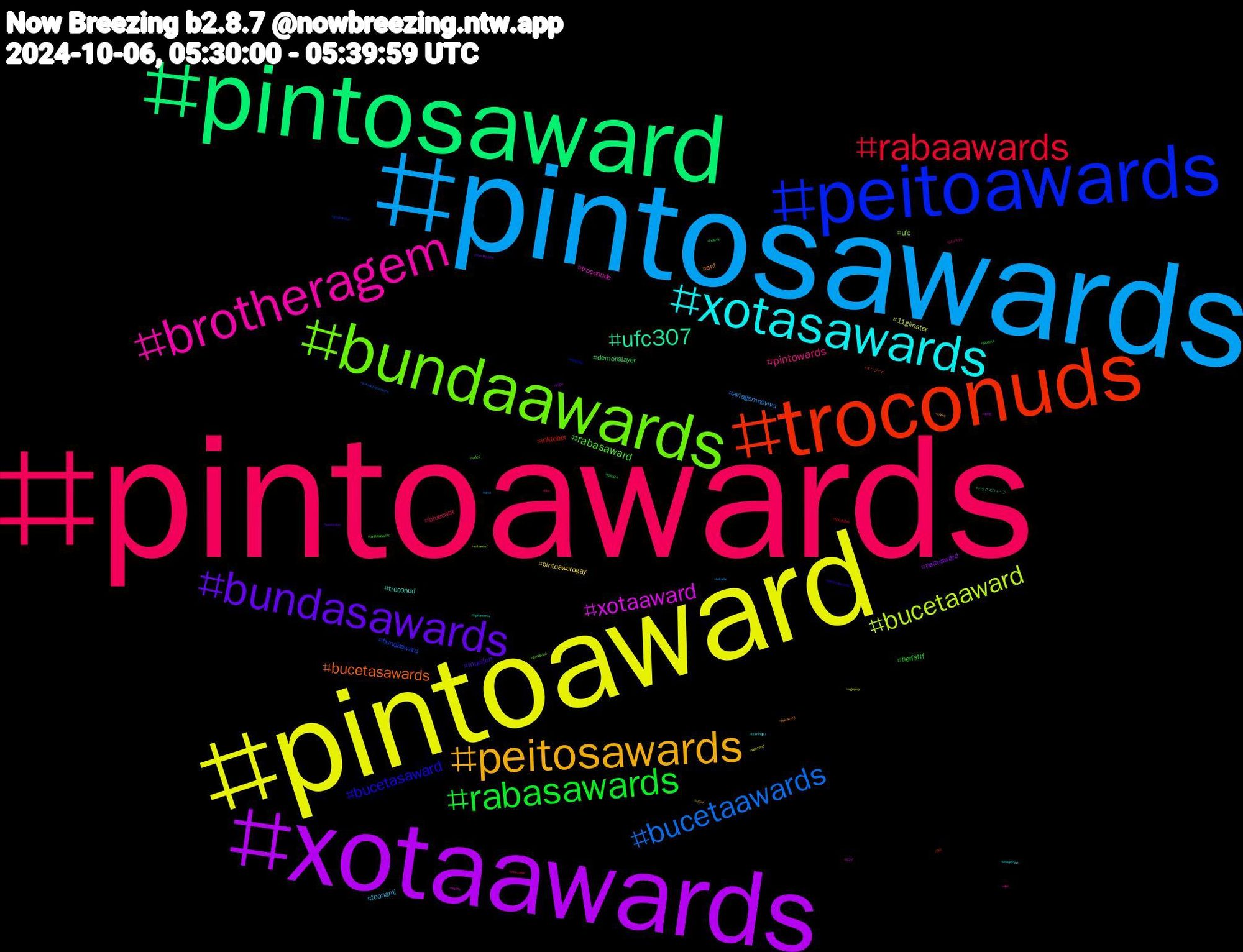 Hashtag Cloud; its hashtagged words/phrases (sorted by weighted frequency, descending):  pintoawards, pintosawards, pintoaward, xotaawards, pintosaward, troconuds, peitoawards, bundaawards, brotheragem, xotasawards, peitosawards, bundasawards, rabasawards, rabaawards, bucetaawards, bucetaaward, xotaaward, ufc307, bucetasawards, bucetasaward, rabasaward, pintowards, toonami, pintoawardgay, peitoaward, demonslayer, inktober, bundaaward, ufc, troconude, troconud, snl, mucilon, herfstff, bluecast, aviagemnoviva, 11glinster, 甘党, ドラクエウォーク, オリジナル, wangyibo, video, uzumaki, uselection, ufcbr, teamlocked, spiel24, spicetober, saverichardmoore, rabaward, pussy, ppkawards, ppkaward, pintosaswards, pintosasward, locktober, leitada, kinktober, imdb, hotwife, hot, guapotober, guapoduo, erp, domingou, corno, booktober, bluelock, bbc, anal, ageplay, 13y